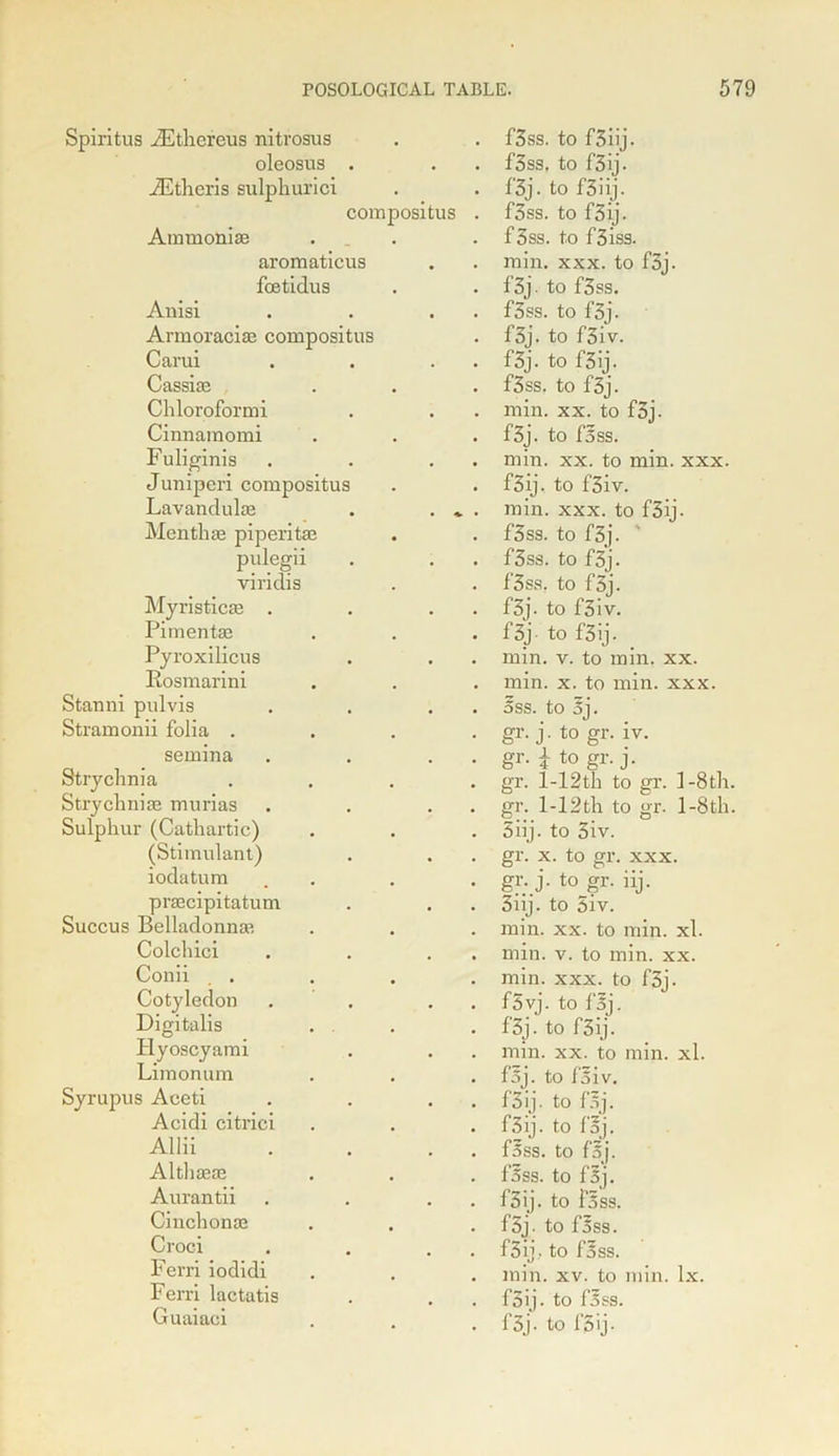 Spiritus iEthercus nitrosus oleosus . /Etheris sulphurici compositus Ammonias aromaticus foetidus Anisi Armoraciae compositus Carui Cassias Chloroformi Cinnamomi Fuliginis Juniperi compositus Lavandulae Me nth as piperitae pulegii viridis Myristicae . Pimentae Pyroxilicus Eosmarini Stanni pulvis Stramonii folia . semina Strychnia Strychnise murias Sulphur (Cathartic) (Stimulant) iodatum praecipitatum Succus Belladonna1, Colchici Conii . . Cotyledon Digitalis Hyoscyami Limonum Syrupus Aceti Acidi citrici Allii Althaeas Aurantii Cinchonas Croci Ferri iodidi Ferri lactatis Guaiaci f'3ss. to f3iij. f3ss. to f3ij. f3j. to f3iij. f3ss. to f3ij. f3ss. to f3iss. min. xxx. to f3j. f3j- to f3ss. fSss. to f3j. f3j. to f3iv. f3j. to f3ij. f3ss. to f3j. min. xx. to f3j. f3j. to fsss. min. xx. to min. xxx. f5ij. to f3iv. min. xxx. to f5ij. f3ss. to f3j. f3ss. to f3j. f3ss. to f3j. f3j. to f3iv. f3j to f3ij. min. v. to min. xx. min. x. to min. xxx. 5ss. to 5j. gr. j. to gr. iv. gr. £ to gr. j. gr. l-12th to gr. 1 -8th. gr. 1-12 th to gr. 1 -8 th. 5iij. to 3iv. gr. x. to gr. xxx. gr. j. to gr. iij. 3iij. to 5iv. min. xx. to min. xl. min. v. to min. xx. min. xxx. to f3j. f5vj. to fsj. f’3j. to f3ij. min. xx. to min. xl. fsj. to foiv. f3ij. to fpj. f3ij. to foj. f5ss. to fsj. fSss. to flj. f3ij. to fSss. f5j. to f3ss. f3ij. to foss. min. xv. to min. lx. f3ij. to f5ss. f3j- to 15 ij -