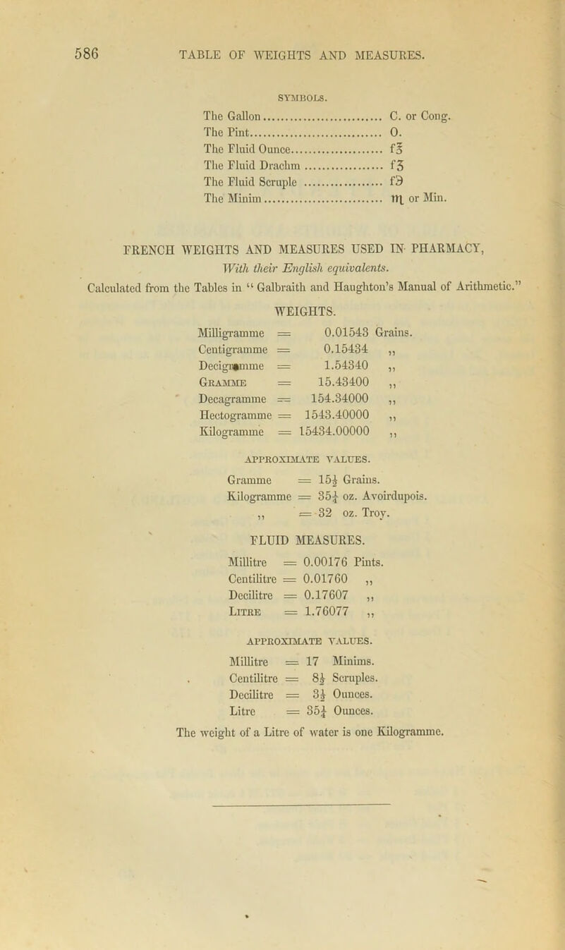 SYMBOLS. The Gallon C. or Cong. The Pint 0. The Fluid Ounce f* The Fluid Drachm f3 The Fluid Scruple f3 The Minim IR or Min. FRENCH WEIGHTS AND MEASURES USED IN PHARMACY, With their English equivalents. Calculated from the Tables in “ Galbraith and Haughton’s Manual of Arithmetic.” WEIGHTS. Milligramme = Centigramme = Decigramme = Gramme = Decagramme — Hectogramme = Kilogramme — 0.01543 Grains. 0.15434 „ 1.54340 „ 15.43400 „ 154.34000 „ 1543.40000 „ 15434.00000 „ APPROXIMATE VALUES. Gramme — 151 Grains. Kilogramme = 35£ oz. Avoirdupois. „ = 32 oz. Troy. FLUID MEASURES. Millitre = 0.00176 Pints. Centilitre = 0.01760 ,, Decilitre = 0.17607 ,, Litre = 1.76077 ,, APPROXIMATE VALUES. Millitre = 17 Minims. Centilitre = 81 Scraples. Decilitre = 31 Ounces. Litre = 35^ Ounces. The weight of a Litre of water is one Kilogramme.