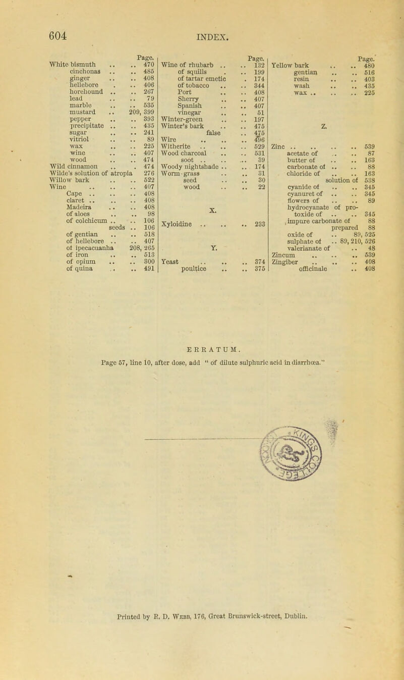 White bismuth Page. Page. Page. . . 470 Wine of rhubarb .. .. 132 Yellow bark 480 cinchonas .. 485 of squills .. 199 gentian 516 ginger .. 408 of tartar emetic . 174 resin 403 hellebore . . 406 of tobacco .. 344 wash 435 horehound . , 267 Port .. 408 wax .. 225 lead . . 79 Sherry .. 407 marble . , 535 Spanish .. 407 mustard . • 209, 399 vinegar .. 61 pepper , . 393 Winter-green .. 197 precipitate . . 435 Winter’s bark .. 475 z. sugar . . 241 false .. 476 vitriol 89 Wire .. 156 wax . . 225 Witherite .. 529 Zinc .. 539 wine 407 Wood charcoal .. 631 acetate of 87 wood 474 600t .. 39 butter of 163 Wild cinnamon 474 Woody nightshade .. .. 174 carbonate ol . , 88 Wilde’s solution of atropia 276 Worm-grass .. ol chloride of 163 Willow bark 522 seed 30 solution of 538 Wine 407 wood .. 22 cyanide of • • 345 Cape .. 408 cyanuret of . . 345 claret .. 408 flowers of 89 Madeira . • . . 408 X. hydrocyanate of pro- of aloes .. 98 toxide of . . 345 of colchicum seeds ** 106 106 Xyloidine .. .. 233 , impure carbonate of prepared 88 88 of gentian . . 518 oxide of 89 525 of hellebore 407 sulphate of .. 89, 210, 526 ot ipecacuanha 208 265 Y. valerianate of . . 48 of iron 513 Zincum 539 of opium . . SOO Yeast .. 374 Zingiber • • • • 408 of quina .. 491 poultice .. 375 officinale • • 408 ERRATUM. Rage 57, line 10, after dose, add “ of dilute sulphuric acid in diarrhoea. Printed by R. D. Webb, 176, Great Brunswick-street, Dublin.