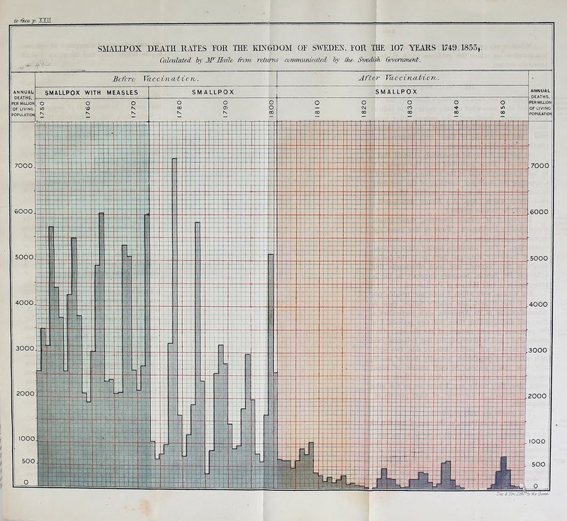 to face- jr. _XXU . SMALLPOX HEATH .RATES TOE THE KINGDOM OT SWEDEN. TOR THE 107 TEARS 1749H855,, Calculated by MrScale from returns, communiattecl by the Srjedish Gvvermnent.