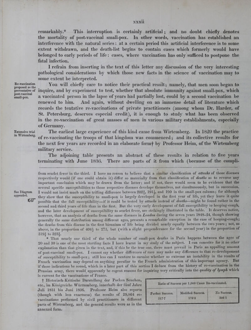 Re-vaccination proposed as the preventative of post-vaccinal small-pox. Extensive trial in Wirtemberg. See Diagram appended. remarkably.* * This interruption is certainly artificial; and no doubt chiefly denotes the mortality of post-vaccinal small-pox. In other words, vaccination has established an interference with the natural series: at a certain period this artificial interference is to some extent withdrawn, and the death-list begins to contain cases which formerly would have belonged to early periods of life : cases, where vaccination has only sufficed to postpone the fatal infection. I refrain from inserting in the text of this letter any discussion of the very interesting pathological considerations by which those new facts in the science of vaccination may to some extent be interpreted. You will chiefly care to notice their practical result ; namely, that men soon began to inquire, and by experiment to test, whether that absolute immunity against small-pox, which a vaccinated person in the lapse of years had partially lost, could by a second vaccination be renewed to him. And again, without dwelling on an immense detail of literature which records the tentative re-vaccinations of private practitioners (among whom Dr. Harder, of St. Petersburg, deserves especial credit), it is enough to study what has been observed in the re-vaccination of great masses of men in various military establishments, especially of Germany. The earliest large experience of this kind came from Wirtemberg. In 1829 the practice of re-vaccinating the troops of that kingdom was commenced; and its collective results for the next few years are recorded in an elaborate formf by Professor Heim, of the Wirtemberg military service. The adjoining table presents an abstract of these results in relation to five years terminating with June 1836. There are parts of it from which (because of the compli- from scarlet fever in the third. I have no reason to believe that a similar classification of attacks of those diseases respectively would (if one could obtain it) differ so materially from that classification of deaths as to reverse any important conclusion which may be drawn from the latter; and if not, there would seem to be evidence that the several specific susceptibilities to those respective diseases develope themselves, not simultaneously, but in succession. I would not insist much on the trifling difference between 202b 191b and 190 in the small-pox column; for although they show that the susceptibility to small-pox is largely developed in the first year of life, yet they leave it quite possible that the full susceptibility—if it could be tested by attacks instead of deaths—might be found rather in the second and third years of life than in the first. But the very early development of full susceptibility to hooping-cough, and the later development of susceptibility to scarlet fever, are strikingly illustrated in the table. It deserves notice, however, that an analysis of deaths from the same diseases in London during the seven years 1848-54, though showing generally the same distribution among different ages, presents a remarkable exception in the case of hooping-cough; the deaths from this disease in the first biennium of life being divided nearly equally between the two years ; not, as above, in the proportion of 404^ to 275, but (with a slight preponderance for the second year) in the proportion of 319J- to 3231. * That nearly one third of the whole number of small pox deaths in Paris happens between the ages of 20 and 30 is one of the most startling facts I have learnt in my study of the subject. I can conceive for it no other explanation than that given in the text, and, if this be the true one, there must prevail in Paris an appalling amount of post-vaccinal small-pox. I cannot say whether difference of race may make any difference to that re-developement of susceptibility to small-pox; still less can I venture to surmise whether so extreme an instability in the results of French vaccination may depend on anything peculiar to the French administration of this important agency. But if those indications be sound, which in a later part of this section I deduce from the history of re-vaccination in the Prussian army, there would apparently be cogent reasons for inquiring very critically into the quality of lymph which is current for the vaccinations of France. f Ilistorisch-Kritische Darstellung der Pocken Seuchen, etc., im Konigreiche Wlirttemberg, innerhalb der fiinf Jahre Juli 1831 bis Juni 1836. Professor Heim also reports (though with less exactness) the results of 29,864 re- vaccinations performed by civil practitioners in different parts of Wirtemberg, and the general results were as in the annexed form. Ratio of Success per 1,000 Cases Re-vaccinated. 1 Perfect Success. Modified Success. 5177 ' 176-2 1 No Success. 306 1