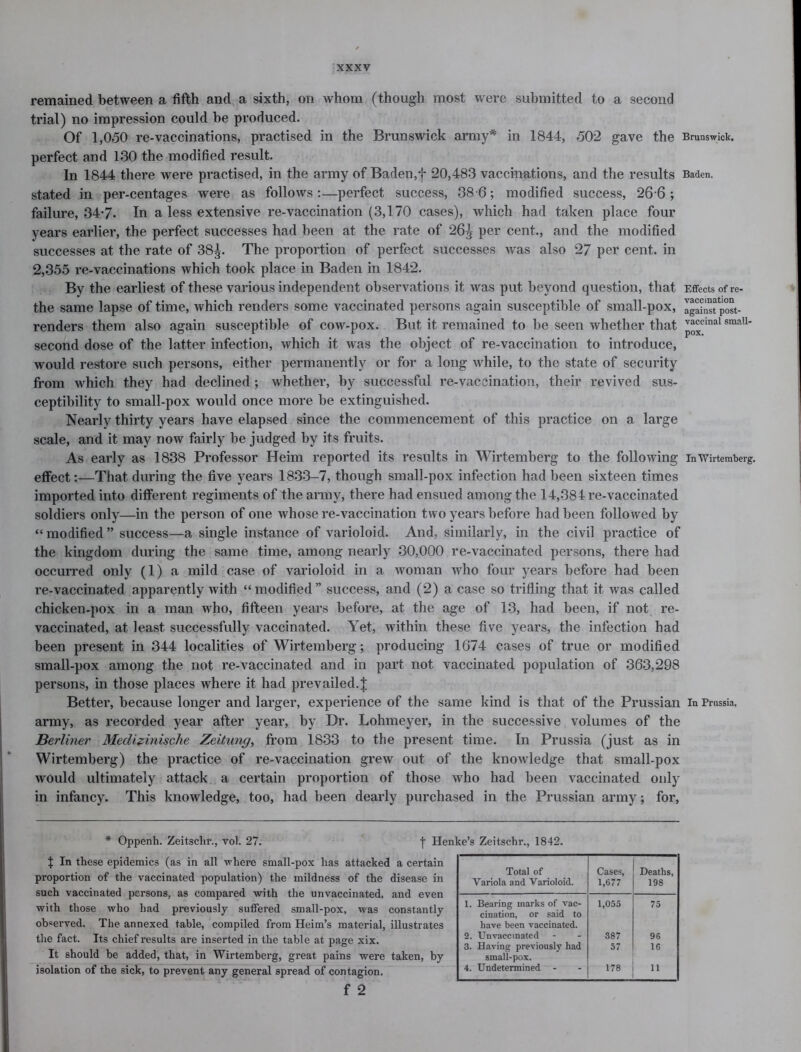 remained between a fifth and a sixth, on whom (though most were submitted to a second trial) no impression could be produced. Of 1,050 re-vaccinations, practised in the Brunswick army* in 1844, 502 gave the Brunswick, perfect and 130 the modified result. In 1844 there were practised, in the army of Baden,f 20,483 vaccinations, and the results Baden, stated in per-centages were as follows:—perfect success, 386; modified success, 266; failure, 34-7. In a less extensive re-vaccination (3,170 cases), which had taken place four years earlier, the perfect successes had been at the rate of 26^ per cent., and the modified successes at the rate of 38^. The proportion of perfect successes was also 27 per cent, in 2,355 re-vaccinations which took place in Baden in 1842. By the earliest of these various independent observations it was put beyond question, that Effects of re- the same lapse of time, which renders some vaccinated persons again susceptible of small-pox, againstpost- renders them also again susceptible of cow-pox. But it remained to be seen whether that ^cmal sma11' second dose of the latter infection, which it was the object of re-vaccination to introduce, would restore such persons, either permanently or for a long while, to the state of security from which they had declined ; whether, by successful re-vaccination, their revived sus- ceptibility to small-pox would once more be extinguished. Nearly thirty years have elapsed since the commencement of this practice on a large scale, and it may now fairly be judged by its fruits. As early as 1838 Professor Heim reported its results in Wirtemberg to the following inWirtemberg. effect:—That during the five years 1833-7, though small-pox infection had been sixteen times imported into different regiments of the army, there had ensued among the 14,384 re-vaccinated soldiers only—in the person of one whose re-vaccination two years before had been followed by “ modified ” success—a single instance of varioloid. And, similarly, in the civil practice of the kingdom during the same time, among nearly 30,000 re-vaccinated persons, there had occurred only (1) a mild case of varioloid in a woman who four years before had been re-vaccinated apparently with “modified” success, and (2) a case so trifling that it was called chicken-pox in a man who, fifteen years before, at the age of 13, had been, if not re- vaccinated, at least successfully vaccinated. Yet, within these five years, the infection had been present in 344 localities of Wirtemberg; producing 1674 cases of true or modified small-pox among the not re-vaccinated and in part not vaccinated population of 363,298 persons, in those places where it had prevailed. J Better, because longer and larger, experience of the same kind is that of the Prussian in Prussia, army, as recorded year after year, by Dr. Lohmeyer, in the successive volumes of the Berliner Meclizinisclie Zeitung, from 1833 to the present time. In Prussia (just as in Wirtemberg) the practice of re-vaccination grew out of the knowledge that small-pox would ultimately attack a certain proportion of those who had been vaccinated only in infancy. This knowledge, too, had been dearly purchased in the Prussian army; for, * Oppenh. Zeitsclir., vol. 27. f Henke’s Zeitschr., 1842. J In these epidemics (as in all where small-pox has attacked a certain proportion of the vaccinated population) the mildness of the disease in such vaccinated persons, as compared with the unvaccinated, and even with those who had previously suffered small-pox, was constantly observed. The annexed table, compiled from Heim’s material, illustrates the fact. Its chief results are inserted in the table at page xix. It should be added, that, in Wirtemberg, great pains were taken, by isolation of the sick, to prevent any general spread of contagion. f 2 Total of Variola and Varioloid. Cases, 1,677 Deaths, 198 1. Bearing marks of vac- 1,055 75 cination, or said to have been vaccinated. 2. Unvaccinated 387 96 3. Having previously had 57 16 small-pox. 4. Undetermined - 178 11