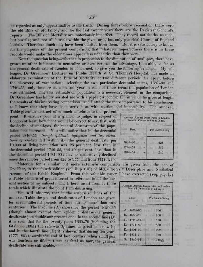 be regarded as only approximative to the truth. During times before vaccination, there were the old Bills of Mortality; and for the last twenty years there are the Registrar General’s reports. The Bills of Mortality are notoriously imperfect. They record not deaths, as such, but burials; and not all burials within the given area, but only parochial Church of England burials. Therefore much may have been omitted from them. But it is satisfactory to know, for the purposes of the present comparison, that whatever imperfectness there is in these records would make the older times appear less unhealthy than they were. Now the question being—whether in proportion to the diminution of small-pox, there have grown up other influences to neutralize or even reverse the advantage, I am able, so far as the general death-rate of London is concerned, to give you the following evidence. My col- league, Dr. Greenhow, Lecturer on Public Health at St. Thomas’s Hospital, has made an elaborate examination of the Bills of Mortality at two different periods, far apart, before the discovery of vaccination ; selecting the two particular decennial terms, 1G81-90 and 174(3-55, only because at a central year in each of these terms the population of London was estimated, and this estimate of population is a necessary element in the comparison. Dr. Greenhow has kindly assisted me with a paper (Appendix H.) in which he gives at length the results of this interesting comparison; and I attach the more importance to his conclusions as I know that they have been arrived at with caution and impartiality. The annexed Table gives an abstract of so much as relates to the present point. It enables you, at a glance, to judge, in respect of London at least, how far it would be correct to say, that, with the decline of small-pox, the general death-rate of the popu- lation has increased. You will notice that in the decennial period 1846-55,—thduejh epidemic influenza and tico visita- tions of cholera fell within it,—the general death-rate per 10,000 of living population was *25 per cent, less than in the decennial period 1746-55, and 40 per cent, less than in the decennial period 1681-90; having successively declined since the remoter period from 421 to 355, and from 355 to 249. Materials for a similar but more extensive comparison are given from the pen of Dr. Farr, in the fourth edition (vol. ii. p. 613) of McCulloch’s “ Descriptive and Statistical Account of the British Empire.” From this valuable paper I have extracted (seq. pag. lvj a Table which is of great interest in reference to all the pre- sent section of my subject; and I here insert from it those totals which illustrate the point I am discussing. You will observe, that in the successive lines of the annexed Table the general death-rates of London are given for seven different periods of time during more than two centuries. The first line (A) shows for the period 1629-35 (though almost exempt from epidemic disease) a general death-rate just double our present one ; in the second line (B) it is seen that for the twenty years 1660-79 (including the fatal one 1665) the rate was 3^ times as great as it now is; and in the fourth line (D) it is shown, that during ten years (1771-80) towards the end of last century, when small-pox was fourteen or fifteen times as fatal as now, the general death-rate was still double. Average Annual Death-rates in London from all Causes and at all Ages. Date. Per 10,000 living. A. 1629-35 500 B. 1660-79 800 C. 1728-57 520 D. 1771-80 500 E. 1801-10 292 F. 1831-5 320 G-. 1840-54 248^ Average Annual Death-rates in London from all Causes and at all Ages. Date. Per 10,000 Jiving. 1681-90 421 1746-55 355 1846-55 249