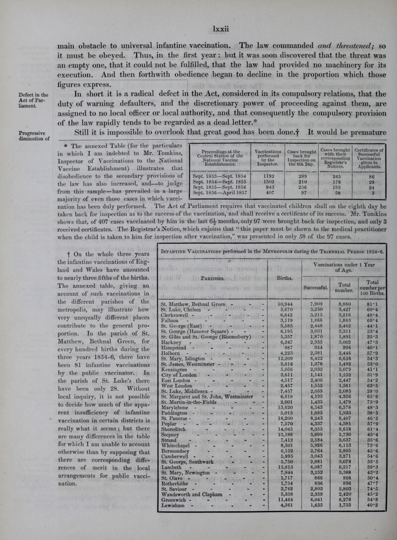 Defect in the Act of Par- liament Progressive diminution of main obstacle to universal infantine vaccination. The law commanded and threatened; so it must be obeyed. Thus, in the first year: but it was soon discovered that the threat was an empty one, that it could not be fulfilled, that the law had provided no machinery for its execution. And then forthwith obedience began to decline in the proportion which those figures express. In short it is a radical defect in the Act, considered in its compulsory relations, that the duty of warning defaulters, and the discretionary power of proceeding against them, are assigned to no local officer or local authority, and that consequently the compulsory provision of the law rapidly tends to be regarded as a dead letter.* Still it is impossible to overlook that great good has been done.y It would be premature * The annexed Table (for the particulars in which I am indebted to Mr. Tomkins, Inspector of Vaccinations to the National Vaccine Establishment) illustrates that disobedience to the secondary provisions of the law has also increased, and—to judge from this sample—has prevailed in a large majority of even those cases in which vacci- nation has been duly performed. The Act of Parliament requires that vaccinated children shall on the eighth day be taken back for inspection as to the success of the vaccination, and shall receive a certificate of its success. Mr. Tomkins shows that, of 407 cases vaccinated by him in the last 6^ months, only 97 were brought back for inspection, and only 3 received certificates. The Registrar’s Notice, which enjoins that “this paper must be shown to the medical practitioner when the child is taken to him for inspection after vaccination,” was presented in only 58 of the 97 cases. f On the whole three years the infantine vaccinations of Eng- land and Wales have amounted to nearly three fifths of the births. The annexed table, giving an account of such vaccinations in the different parishes of the metropolis, may illustrate how very unequally different places contribute to the general pro- portion. In the parish of St. Matthew, Bethnal Green, for every hundred births during the three years 1854-6, there have been 81 infantine vaccinations by the public vaccinator. In the parish of St. Luke’s there have been only 28. Without local inquiry, it is not possible to decide how much of the appa- rent insufficiency of infantine vaccination in certain districts is really what it seems ; but there are many differences in the table for which I am unable to account otherwise than by supposing that there are corresponding diffe- rences of merit in the local arrangements for public vacci- nation. Infantine Vaccinations performed in the Metropolis during the Triennial Period 1854-6. * Parishes. Births. Vaccinations under 1 Year of Age. Successful. Total number. Total number per 100 Births. St. Matthew, Bethnal Green - - - 10,944 7,909 8,880 81-1 St. Luke, Chelsea - 5,670 3.250 3,427 60*4 Clerkenwell ----- 6,642 3,215 3,216 48‘4 Fulham - 3,119 1,866 1,883 60-4 St. George (East) - - - - 5,585 2,448 2,462 44-1 St. George (Hanover Square) - - 6,195 3,031 3,311 53-4 Sr. Giles and St. George (Bloomsbury) 5,357 1,870 1,891 35-3 Hackney ----- 6,347 2,935 3,002 47-3 Hampstead ----- 987 344 396 40*1 Holborn ----- 4,223 2,381 2,446 57-9 St. Mary, Islington - - - - 12,209 6,422 6,626 54-3 St. James, Westminster - - - 2,816 1,278 1,492 53-0 Kensington - - ... 5,056 2,032 2,079 41-1 City of London .... 3,611 1,141 1,152 31-9 East London - - - - - 4,517 2,406 2,447 54-2 West London - 2,457 1,552 1,561 63-5 St. Luke, Middlesex - ... 7,457 2,059 2,085 28-0 St. Margaret and St. John, Westminster 6,618 4,125 4,356 65-8 St. Martin-in-the-Fields - - - 2,001 1,435 1,479 73-9 Marylebone ----- 13,620 6,543 6,578 48-3 Paddington - - - - - 5,015 1,885 1,933 38-5 St. Pancras ----- 18,200 8,243 8,407 46-2 Poplar ... - - - 7,570 4,337 4,381 57-9 Shoreditch - 14,045 8,355 8,618 61-4 Stepney - - - - 13,188 5,699 5,730 43-4 Strand ----- 7,412 2,584 2,637 35-6 Whitechapel ----- 8,301 5,926 6,113 73-6 Bermondsey ... - 6,152 2,764 2,805 45-6 Camberwell ----- 5,995 3,043 3,271 54-6 1 St. George, Southwark - - 5,750 2,881 3,078 53*5 Lambeth ----- 15,813 6,087 6,217 39'3 St. Mary, Newington - - - 7,844 3,252 3,388 43-2 St. Olave ----- 1,717 866 866 50-4 Rotherhithe - - - 1,754 836 836 47-7 St. Saviour ----- 3,762 2,803 2.803 74-5 Wandsworth and Clapham - - 5,358 2,359 2,420 45*2 Greenwich ----- 11,464 6,041 6,278 54-8 Lewisham - - - 4,361 1,655 1,753 40’2 Proceedings at the Central Station of the National Vaccine Establishment. Vaccinations performed by the Inspector. Cases brought back for Inspection on the 8th Day. Cases brought with their corresponding Registrar’s Notices. Certificates of Successful Vaccination given to Applicants. Sept. 1853—Sept. 1854 1192 289 265 86 Sept. 1854—Sept. 1855 1502 210 179 29 Sept. 1855—Sept. 1856 943 256 195 24 Sept. 1856—April 1857 407 97 58 3