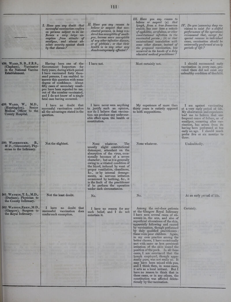 I. Have you any doubt that successful vaccination confers on persons subject to its in- fluence a very large ex- emption from attacks of smallpox, and almost ab- solute security against death by that disease? 498. Ward, N. B., F.R.S., (Clapham), Vaccinator in the National Vaccine Establishment. 499. Ward, W„ M.D., (Huntingdon), Senior Medical Officer to the County Hospital. 500. Washbourn, B., M.D., (Gloucester), Phy- sician to the Infirmary. 501. Watkin, T. L., M.D., (Durham), Physician to the County Infirmary. Having been one of the Government Inspectors for forty years, during which period I have vaccinated forty thou- sand persons, I am enabled to answer this question with some degree of confidence. About fifty cases of secondary small- pox have been reported to me, out of the number vaccinated, and I do not know of a single fatal case having occurred. I have no doubt that successful vaccination confers all the advantages stated in the question. Not the slightest. Not the least doubt. II. Have you any reason to believe or suspect that vac- cinated persons, in being ren- dered less susceptible of small- pox, become more susceptible of any other infective disease, or of phthisis ; or that their health is in any other way disadvantageously affected ? I have not. I have never seen anything to justify such an opinion, nor do I believe that vaccina- tion can produce any unfavour- able effect upon the health or constitution. None whatever. The usually slight constitutional distemper, attendant on the absorption of the virus, occa- sionally becomes of a severe character; but as it is generally owing to a vitiated condition of the blood, induced by want of proper ventilation, cleanliness, &c., or by internal derange- ments, as nervous irritation occasioned by teething, &c., it is the fault of the practitioner if he perform the operation under such circumstances. No. III. Have you any reason to believe or suspect (a) that lymph, from a true Jennerian vesicle, has ever been a vehicle of syphilitic, scrofulous, or other constitutional infection to the vaccinated person ; (b) or that unintentional inoculation with some other disease, instead of the proposed vaccination, has occurred in the hands of a duly educated medical practitioner ? Most certainly not. My experience of more than thirty years is entirely opposed to both suppositions. None whatever. No. IV. Do you (assuming duep ro- visions to exist for a skilful performance of the operation) recommend that, except for special reasons in individual cases, vaccination should be universally performed at eat ly periods of life ? I should recommend early vaccination in every case, pro- vided there did not exist any unhealthy condition of thechild. I am against vaccinating at a very early period of life. My observation and experience lead me to believe that one frequent cause of failure, or of smallpox, occurring after vac- cination, has arisen from its haring been performed at too early an age. I should much prefer five or six months to three. Undoubtedly. At an early period of life. (Glasgow), Surgeon to the Royal Infirmary. successful vaccination does confer such exemption. I have no reason for any such belief, and I do not entertain it. Among the out-door patients at the Glasgow Royal Infirmary I have seen several cases of ab- scesses in, the arm, and also of superficial ulcerations of the skin, apparently following and caused by vaccination, though performed by duly qualified practitioners : these were poor children. Again, in my own practice among the better classes, I have occasionally met with more or less persistent irritation of the skin round the position of the pock. In all these cases, I am convinced that the lymph employed, though appa- rently pure, was not really so. It may have been mixed with pus, and I think then, in some cases, it acts as a local irritant. But I have no reason to think that in these cases, or in any others, the constitution was affected delete- riously by the vaccination. Certainly.