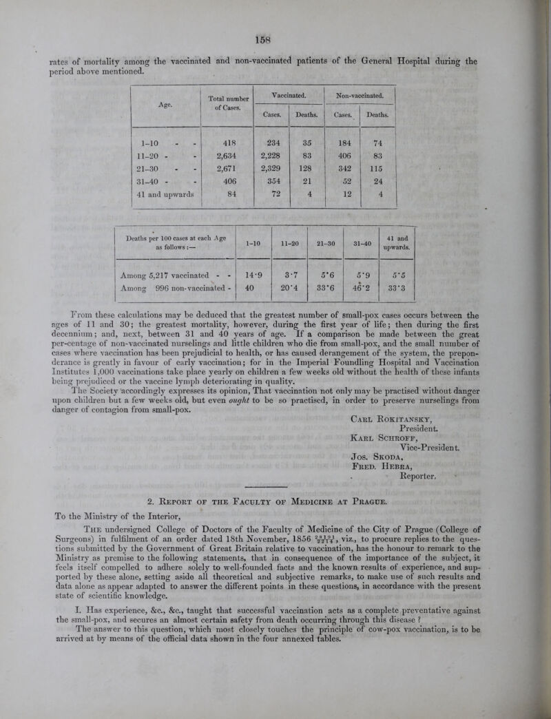 rates of mortality among the vaccinated and non-vaccinated patients of the General Hospital during the period above mentioned. Age. Total number of Cases. Vaccinated. Non-vaccinated. Cases. Deaths. Cases. Deaths, j 1-10 418 234 35 184 74 11-20 - 2,634 2,228 83 406 83 j 21-30 2,671 2,329 128 342 115 31-40 - 406 354 21 52 24 41 and upwards 84 72 4 12 4 Deaths per 100 cases at each Age as follows:— 1-10 11-20 21-30 31-40 41 and upwards. Among 5,217 vaccinated - - 14-9 3-7 5*6 5‘9 5'5 Among 996 non-vaccinated - 40 20’4 33’6 46‘2 33*3 From these calculations may be deduced that the greatest number of small-pox cases occurs between the ages of 11 and 30; the greatest mortality, however, during the first year of life; then during the first decennium; and, next, between 31 and 40 years of age. If a comparison be made between the great per-centage of non-vaccinated nurselings and little children who die from small-pox, and the small number of cases where vaccination has been prejudicial to health, or has caused derangement of the system, the prepon- derance is greatly in favour of early vaccination; for in the Imperial Foundling Hospital and Vaccination Institutes 1,000 vaccinations take place yearly on children a few weeks old without the health of these infants being prejudiced or the vaccine lymph deteriorating in quality. The Society accordingly expresses its opinion, That vaccination not only may be practised without danger upon children but a few weeks old, but even ought to be so practised, in order to preserve nurselings from danger of contagion from small-pox. Carl Rokitansky, President. Karl Schroff, Vice-Presiden t. Jos. Skoda, Fred. Hebra, Reporter, 2. Report of the Faculty of Medicine at Prague. To the Ministry of the Interior, The undersigned College of Doctors of the Faculty of Medicine of the City of Prague (College of Surgeons) in fulfilment of an order dated 18th November, 1856 WrV> viz., to procure replies to the ques- tions submitted by the Government of Great Britain relative to vaccination, has the honour to remark to the Ministry as premise to the following statements, that in consequence of the importance of the subject, it feels itself compelled to adhere solely to well-founded facts and the known results of experience, and sup- ported by these alone, setting aside all theoretical and subjective remarks, to make use of such results and data alone as appear adapted to answer the different points in these questions, in accordance with the present state of scientific knowledge. I. Has experience, &c., &c., taught that successful vaccination acts as a complete preventative against the small-pox, and secures an almost certain safety from death occurring through this disease ? The answer to this question, which most closely touches the principle of cow-pox vaccination, is to be arrived at by means of the official data shown in the four annexed tables.