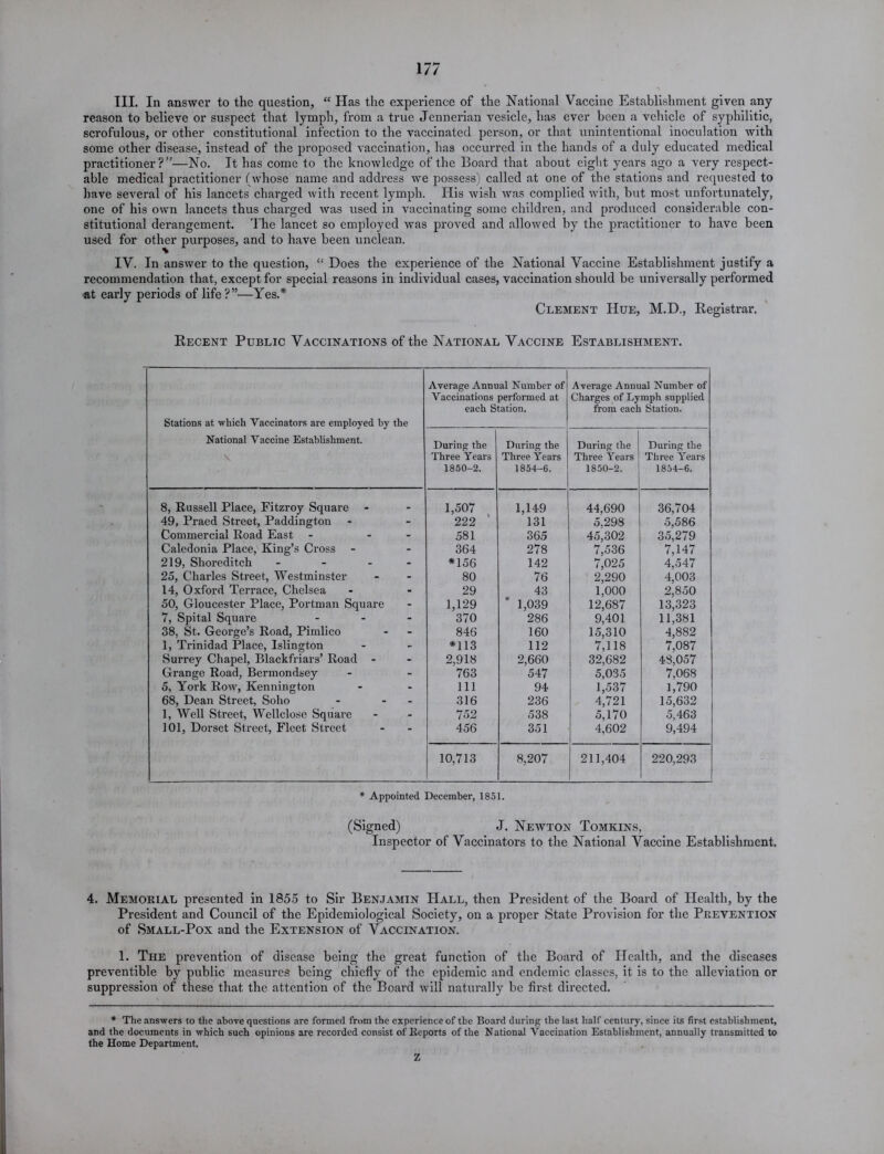 TIL In answer to the question, “ Has the experience of the National Vaccine Establishment given any reason to believe or suspect that lymph, from a true Jennerian vesicle, has ever been a vehicle of syphilitic, scrofulous, or other constitutional infection to the vaccinated person, or that unintentional inoculation with some other disease, instead of the proposed vaccination, has occurred in the hands of a duly educated medical practitioner?”—No. It has come to the knowledge of the Board that about eight years ago a very respect- able medical practitioner (whose name and address we possess) called at one of the stations and requested to have several of his lancets charged with recent lymph. His wish was complied with, but most unfortunately, one of his own lancets thus charged was used in vaccinating some children, and produced considerable con- stitutional derangement. The lancet so employed was proved and allowed by the practitioner to have been used for other purposes, and to have been unclean. IV. In answer to the question, “ Does the experience of the National Vaccine Establishment justify a recommendation that, except for special reasons in individual cases, vaccination should be universally performed at early periods of life ?”•—Yes.* Clement Hue, M.D., Registrar. Recent Public Vaccinations of the National Vaccine Establishment. Stations at which Vaccinators are employed by the National Vaccine Establishment. \ Average Annual Number of Vaccinations performed at each Station. Average Annual Number of Charges of Lymph supplied from each Station. During the Three Years 1850-2. During the Three Years 1854-6. During the Three Years 1850-2. During the Three Years 1854-6. 8, Russell Place, Fitzroy Square - 1,507 1,149 44,690 36,704 49, Praed Street, Paddington 222 131 5.298 5,586 Commercial Road East - - 581 365 45,302 35,279 Caledonia Place, King’s Cross 364 278 7,536 7,147 219, Shoreditch .... *156 142 7,025 4,547 25, Charles Street, Westminster 80 76 2,290 4,003 14, Oxford Terrace, Chelsea 29 43 1,000 2,850 50, Gloucester Place, Portman Square 1,129 * 1,039 12,687 13,323 7, Spital Square ... 370 286 9,401 11,381 38, St. George’s Road, Pimlico 846 160 15,310 4,882 1, Trinidad Place, Islington *113 112 7,118 7,087 Surrey Chapel, Blackfriars’ Road - 2,918 2,660 32,682 48,057 Grange Road, Bermondsey 763 547 5,035 7,068 5, York Row, Kennington 111 94 1,537 1,790 68, Dean Street, Soho - - - 316 236 4,721 15,632 1, Well Street, Wellclose Square 752 538 5,170 5,463 101, Dorset Street, Fleet Street 456 351 4,602 9,494 10,713 8,207 211,404 220,293 * Appointed December, 1851. (Signed) J. Newton Tomkins, Inspector of Vaccinators to the National Vaccine Establishment. 4. Memorial presented in 1855 to Sir Benjamin Hall, then President of the Board of Health, by the President and Council of the Epidemiological Society, on a proper State Provision for the Prevention of Small-Pox and the Extension of Vaccination. 1. The prevention of disease being the great function of the Board of Health, and the diseases preventible by public measures being chiefly of the epidemic and endemic classes, it is to the alleviation or suppression of these that the attention of the Board will naturally be first directed. * The answers to the above questions are formed front the experience of the Board during the last half century, since its first establishment, and the documents in which such opinions are recorded consist of Reports of the National Vaccination Establishment, annually transmitted to the Home Department. Z