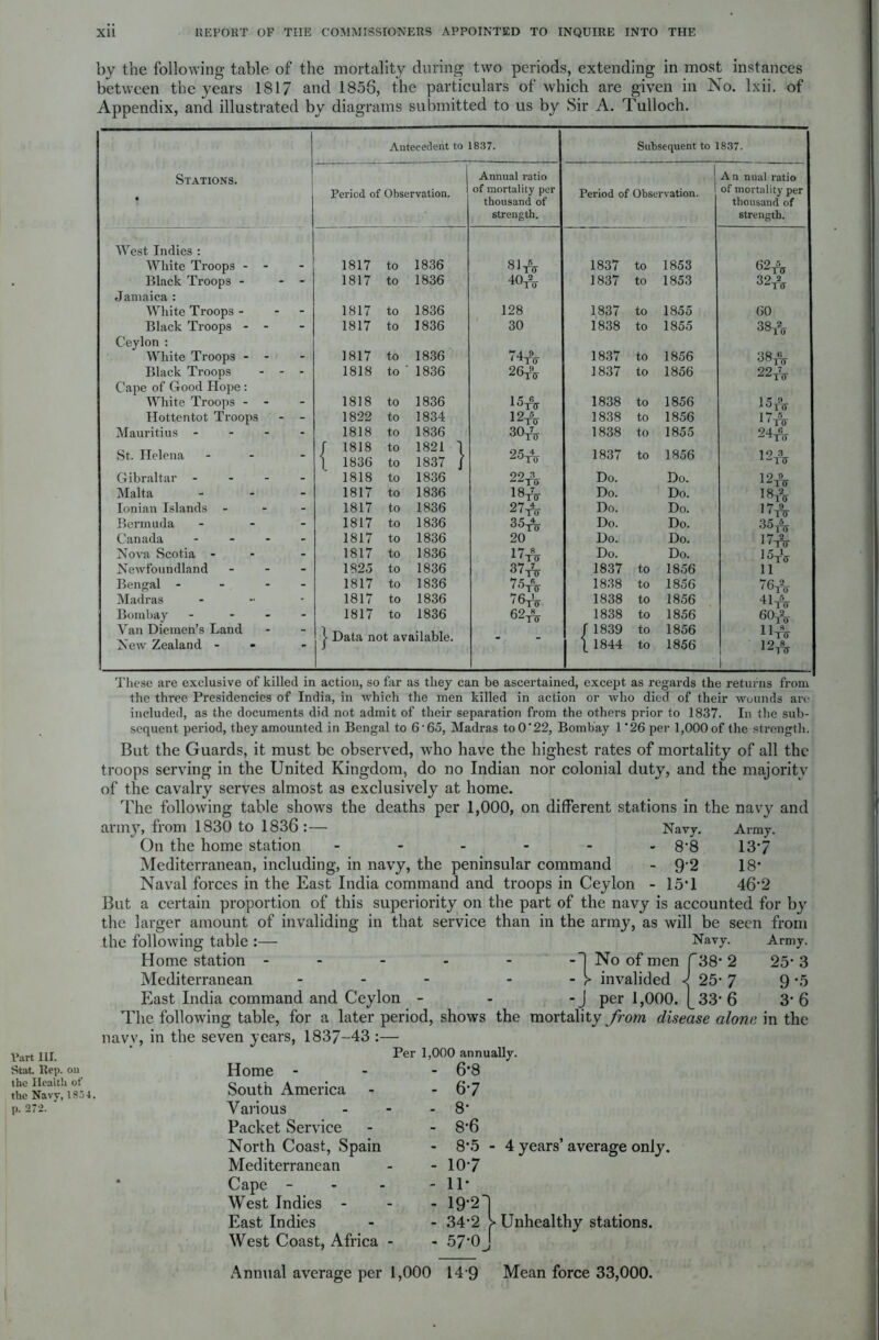 Stat Rep. on the Health of the Navy, 1854 p. 272. ' Xll REPORT OF THE COMMISSIONERS APPOINTED TO INQUIRE INTO THE by the following table of the mortality during two periods, extending in most instances between the years 1817 and 1856, the particulars of which are given in No. lxii. of Appendix, and illustrated by diagrams submitted to us by Sir A. Tulloch. Antecedent to 18.37. Subsequent to 1837. Stations. Annual ratio A n nual ratio Period of Observation. of mortality per Period of Observation. of mortality per thousand of thousand of strength. strength. West Indies : White Troops - - - 1817 to 1836 61* 1837 to 1853 62* Black Troops - - 1817 to 1836 40* 1837 to 1853 32* Jamaica : White Troops - - 1817 to 1836 128 1837 to 1855 60 Black Troops - - - 1817 to 1836 30 1838 to 1855 38* Ceylon : White Troops - - - 1817 to 1836 14fo 1837 to 1856 38* Black Troops - - - 1818 to 1836 26* 1837 to 1856 22* Cape of Good Hope: White Troops - - - 1818 to 1836 ISA 1838 to 1856 15* Hottentot Troops - 1822 to 1834 12* 1838 to 1856 17* Mauritius - - 1818 to 1836 SOyg- 1838 to 1855 24* St. Helena - J 1818 ) 1836 to to 1821 I 1837 / 25* 1837 to 1856 19 3 Gibraltar ... - 1818 to 1836 22* Do. Do. 12* Malta - 1817 to 1836 18ftr Do. Do. 18* Ionian Islands - - 1817 to 1836 27 4 z • T* Do. Do. 11 * Bermuda - 1817 to 1836 35* Do. Do. 35* Canada ... - 1817 to 1836 20 Do. Do. 17* Nova Scotia - - 1817 to 1836 17* Do. Do. 15-* Newfoundland - 1825 to 1836 37* 1837 to 1856 11 Bengal - - 1817 to 1836 75* 1838 to 1856 76* Madras - 1817 to 1836 76* 1838 to 1856 41* Bombay - - 1817 to 1836 62* 1838 to 1856 60* Van Diemen’s Land New Zealand - - | Data not available. / 1839 { 1844 to to 1856 1856 11 s 19 8 i These are exclusive of killed in action, so far as they can be ascertained, except as regards the returns from the three Presidencies of India, in which the men killed in action or who died of their wounds are included, as the documents did not admit of their separation from the others prior to 1837. In the sub- sequent period, they amounted in Bengal to 6-65, Madras to0‘22, Bombay 1 ‘26 per 1,000 of the strength. But the Guards, it must be observed, who have the highest rates of mortality of all the troops serving in the United Kingdom, do no Indian nor colonial duty, and the majority of the cavalry serves almost as exclusively at home. The following table shows the deaths per 1,000, on different stations in the navy and army, from 1830 to 1836:— Navy. Army. On the home station ------ 8‘8 13‘7 Mediterranean, including, in navy, the peninsular command - 9'2 18* Naval forces in the East India command and troops in Ceylon - 15T 46‘2 But a certain proportion of this superiority on the part of the navy is accounted for by the larger amount of invaliding in that service than in the army, as will be seen from the following table:— Navy. Army. Home station - - - - - -~j No of men f 38* 2 25' 3 Mediterranean - - - - - > invalided 25- 7 9 *5 East India command and Ceylon - - -J per 1,000. [33‘ 6 3‘ 6 The following table, for a later period, shows the mortality from disease alone in the navy, in the seven years, 1837-43 :— Per 1,000 annually. Home - 6‘8 South America Various Packet Service North Coast, Spain Mediterranean 67 8* 8‘6 8*5 - 4 years’ average only. 107 Cape - West Indies - East Indies West Coast, Africa - 11* 19'2] 34-2 > Unhealthy stations. 57‘0 J Annual average per 1,000 14 9 Mean force 33,000.