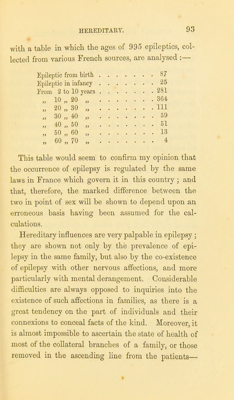 with a table in which the ages of 995 epileptics, col- lected from various French sources, are analysed :— Epileptic from birth . . . . ... 87 Epileptic in infancy . . . . Erom 2 to 10 years . . , ... 281 „ 10 „ 20 J> * * * , ... 364 „ 20 „ 30 )) • , Ill „ 30 „ 40 93 • • • * , ... 59 „ 40 „ 50 }} . . • < . ... 51 „ 50 „ 60 JJ * * . ... 13 „ 60 „ 70 » • * * . . . . 4 This table would seem to confirm my opinion that the occurrence of epilepsy is regulated by the same laws in France which govern it in this country ; and that, therefore, the marked difference between the two in point of sex will be shown to depend upon an erroneous basis having been assumed for the cal- culations. Hereditary influences are very palpable in epilepsy ; they are shown not only by the prevalence of epi- lepsy in the same family, but also by the co-existence of epilepsy with other nervous affections, and more particularly with mental derangement. Considerable difficulties are always opposed to inquiries into the existence of such affections in families, as there is a great tendency on the part of individuals and their connexions to conceal facts of the kind. Moreover, it is almost impossible to ascertain the state of health of most of the collateral branches of a family, or those removed in the ascending line from the patients—