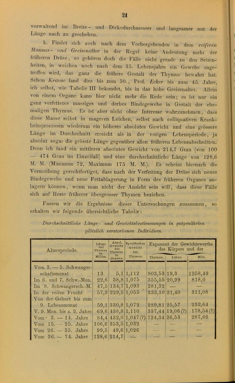 vorwaltend im Breite- und Dickedurchmesser und langsamer nur der Länge nach zu geschehen. k. bindet sich auch nach dem Vorhergehenden in dem reiferen Mannes - und Greisenalter in der Regel keine Andeutung mehr der früheren Drüse, so gehören doch die Fälle nicht gerade zu den Selten- heiten, in welchen noch nach dem 35. Lebensjahre ein Gewebe ange- troffen wird, das ganz die frühere Gestalt der Thymus bewahrt hat. Schon Krause fand dies bis zum 50., Prof. Ecker bis zum 45. Jahre, ich selbst, wie Tabelle III bekundet, bis in das hohe Greisenalter. Allein von einem Organe kann hier nicht mehr die Rede sein; es ist nur ein ganz verfettetes massiges und derbes Bindegewebe in Gestalt der ehe- maligen I hymus. Es ist aber nicht ohne Interesse wahrzunehmen, dass diese Masse selbst in mageren Leichen, selbst nach colliquativen Krank- heitsprocessen wiederum ein höheres absolutes Gewicht und eine grössere Länge im Durchschnitt erreicht als in der vorigen Lebensperiode, ja absolut sogar die grösste Länge gegenüber allen früheren Lebensabschnitten. Denn ich fand ein mittleres absolutes Gewicht von 214,7 Gran (von 100 — 474 Gran im Einzelfall) und eine durchschnittliche Länge von 128,6 M. M. (Minimum 72, Maximum 175 M. M.). Es scheint hiernach die Vermuthung gerechtfertiget, dass nach der Verfettung der Drüse sich neues Bindegewebe und neue Fettablagerung in Form des früheren Organes an- lagern können, wenn man nicht der Ansicht sein will, dass diese Fälle sich auf Reste früherer übergrosser Thymen beziehen. Fassen wir die Ergebnisse dieser Untersuchungen zusammen, so erhalten wir folgende übersichtliche Tabelle: Durchschnittliche Länge- und Gewichtsbestimmungen in gutgenährten plötzlich verstorbenen Individuen. Altersperiode. Lange der Thymus Absol. Gewicht der Thymus in Granen. Spccifisches Gewicht der Exponent der Gewichtswerthe des Körpers und der Mi mm. Thymus. Thymus. Leber. Milz. Vom 3. — 5. Schwanger- schaftsmonat 13 5,1 1,112 903,53 19,3 1258,49 Im 6. und 7. Schw.-Mon. 22,6 38,8 1,075 355,55 20,99 818,0 Im 8. Schwangersch.-M. 47,5 134,7 1,093 281,32 — — In der reifen Frucht 57,3 229,5 1,055 233,10 21,40 311,08 Von der Geburt bis zum 9. Lebensmonat 59,1 330,8 1,072 289,81 25,57 232,64 V. 9. Mon. bis z. 2. Jahre 69,6 436,8 1,110 337,44 19,06 (?) 178,54 (?) Vom* 3. — 14. Jahre 84,4 432,0 1,047 (?) 724,34 26,53 287,66 Vom 15. — 25. Jahre 106,6 353,5 1,032 — — — Vom 26. — 35. Jahre 99,5 49,6 1,026 — — Vom 36.— 74. Jahre 128,6 214,7 — — — —