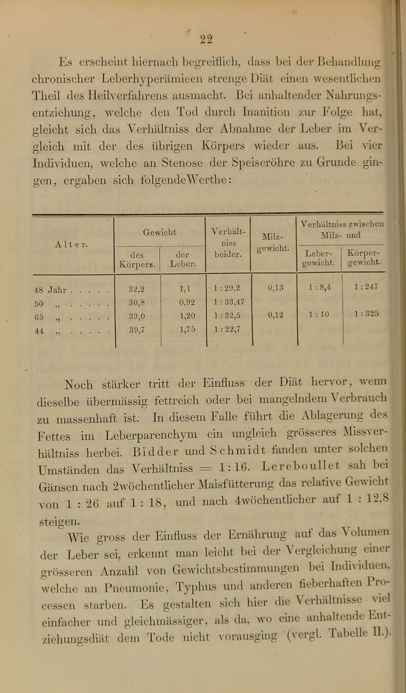 Es erscheint hiernach begreiflich, dass bei der Behandlung chronischer Leberhyperämieen strenge Diät einen wesentlichen Tlieil des Heilverfahrens ausmacht. Bei anhaltender Nahrungs- entziehung, welche den Tod durch Inanition zur Folge hat, gleicht sich das Yerliältniss der Abnahme der Leber im Ver- gleich mit der des übrigen Körpers wieder aus. Bei vier Individuen, welche an Stenose der Speiseröhre zu Grunde gin- gen, ergaben sich folgende'Werthe: Alte r. Gewicht Verhält- nis s beider. Milz- gewicht. Verhältniss zwischen Milz- und des Körpers. der Leber. Leber- gewicht. Körper- gewicht. o 48 Jahr 32,2 fl 1 : 29,2 0,13 1 :8,4 1 : 247 50 „ ...... 30,8 0,92 1 : 33,47 G5 „ 39,0 1,20 1 : 32,5 0,12 1 : 10 1:325 44 „ 39,7 1,75 1 :22,7 Noch stärker tritt der Einfluss der Diät hervor, wenn dieselbe übermässig fettreich oder bei mangelndem \ erbrauch zu massenhaft ist. In diesem Falle führt die Ablageiung des Fettes im Leberparenchym ein ungleich grösseres Missver- hältniss herbei. Bidder und Schmidt fanden unter solchen Umständen das Yerliältniss = 1:16. Lereboullet sah bei Gänsen nach 2wöchentlicher Maisfütterung das relative Gericht von 1 : 26 auf 1 : 18, und nach 4wöchentlicher auf 1 : 12,8 steigen. Wie gross der Einfluss der Ernährung auf das Volumen der Leber sei, erkennt man leicht bei der Vergleichung einer grösseren Anzahl von Gewichtsbestimmungen bei Indii iduen, welche an Pneumonie, Typhus und anderen fieberhaften Pro- cessen starben. Es gestalten sich hier die Verhältnisse viel einfacher und gleiehmässiger, als da, wo eine anhaltende Ent ziehungsdiät dem Tode nicht vorausging (vergl. Tabelle II.).