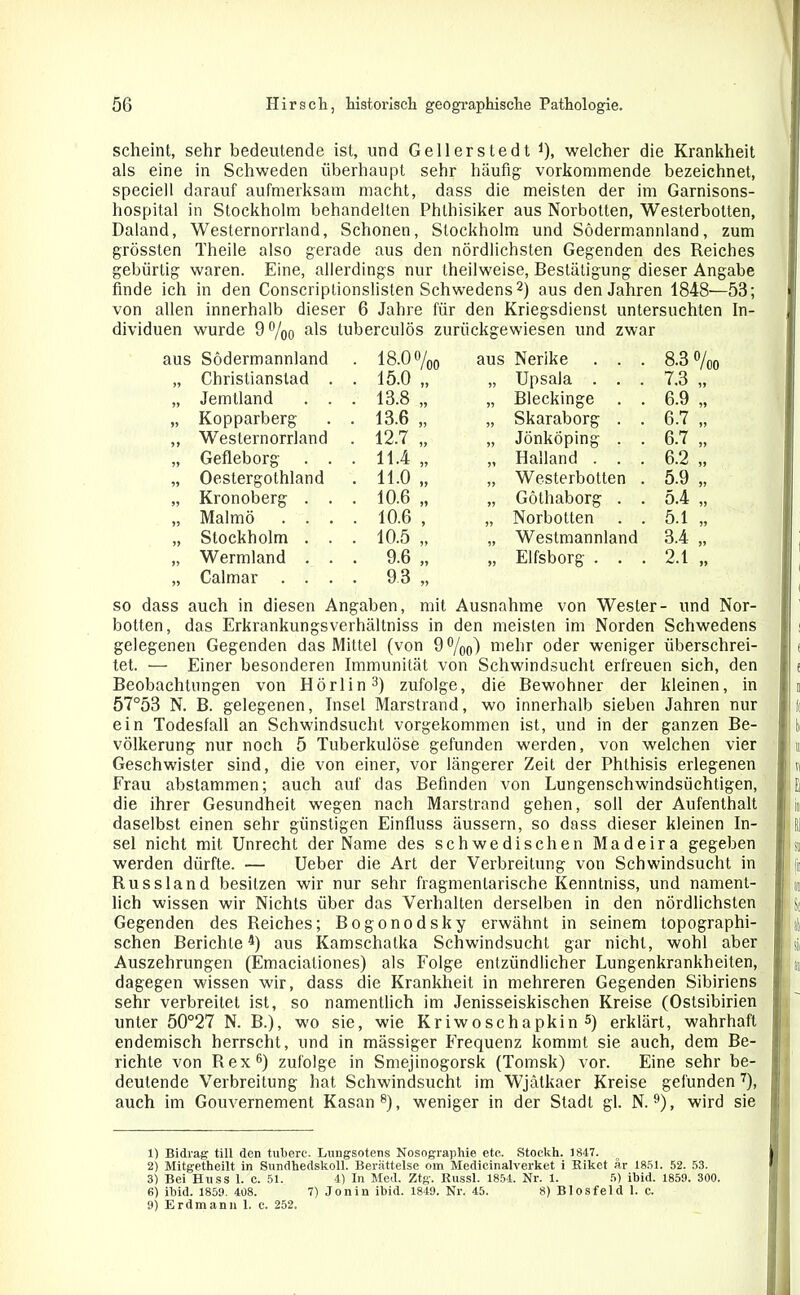 scheint, sehr bedeutende ist, und Gellerstedt *), welcher die Krankheit als eine in Schweden überhaupt sehr häufig vorkommende bezeichnet, speciell darauf aufmerksam macht, dass die meisten der im Garnisons- hospital in Stockholm behandelten Phthisiker aus Norbotten, Westerbotten, Daland, Westernorrland, Schonen, Stockholm und Södermannland, zum grössten Theile also gerade aus den nördlichsten Gegenden des Reiches gebürtig waren. Eine, allerdings nur theilweise, Bestätigung dieser Angabe finde ich in den Conscriptionslisten Schwedens1 2) aus den Jahren 1848—53; von allen innerhalb dieser 6 Jahre für den Kriegsdienst untersuchten In- dividuen wurde 9%0 als tuberculös zurückgewiesen und zwar aus Södermannland • 18.0 o/00 aus Nerike . . . 8.3%o 99 Christianslad . . 15.0 „ 99 Upsala . . . 7.3 „ 99 Jemtland . . . 13.8 „ 99 Bleckinge . . 6.9 „ 99 Kopparberg . 13.6 „ 99 Skaraborg . . 6.7 „ 99 Westernorrland . 12.7 „ 99 Jönköping . . 6.7 „ 99 Gefleborg . . • 11.4 „ 99 Halland . . . 6.2 „ 99 Oestergothland . 11.0 „ 99 Westerbotten . 5.9 „ >9 Kronoberg . . . 10.6 „ 99 Göthaborg . . 5.4 „ 99 Malmö . . . . 10.6 , 99 Norbotten . . 5.1 „ 99 Stockholm . . . 10.5 „ 99 Westmannland 3.4 „ 99 Wermland . . . 9.6 „ 99 Elfsborg . . . 2.1 „ 99 Calmar . . . . 93 „ so dass auch in diesen Angaben, mit Ausnahme von Wester- und Nor- botten, das Erkrankungsverhältniss in den meisten im Norden Schwedens gelegenen Gegenden das Mittel (von 9%0) mehr oder weniger überschrei- tet. — Einer besonderen Immunität von Schwindsucht erfreuen sich, den Beobachtungen von Hörlin3) zufolge, die Bewohner der kleinen, in 57°53 N. B. gelegenen, Insel Marstrand, wo innerhalb sieben Jahren nur ein Todesfall an Schwindsucht vorgekommen ist, und in der ganzen Be- völkerung nur noch 5 Tuberkulöse gefunden werden, von welchen vier Geschwister sind, die von einer, vor längerer Zeit der Phthisis erlegenen Frau abstammen; auch auf das Befinden von Lungenschwindsüchtigen, die ihrer Gesundheit wegen nach Marstrand gehen, soll der Aufenthalt daselbst einen sehr günstigen Einfluss äussern, so dass dieser kleinen In- sel nicht mit Unrecht der Name des schwedischen Madeira gegeben werden dürfte. — Ueber die Art der Verbreitung von Schwindsucht in Russland besitzen wir nur sehr fragmentarische Kenntniss, und nament- lich wissen wir Nichts über das Verhalten derselben in den nördlichsten Gegenden des Reiches; Bogonodsky erwähnt in seinem topographi- schen Berichte4) aus Kamschatka Schwindsucht gar nicht, wohl aber Auszehrungen (Emaciationes) als Folge entzündlicher Lungenkrankheiten, dagegen wissen wir, dass die Krankheit in mehreren Gegenden Sibiriens sehr verbreitet ist, so namentlich im Jenisseiskischen Kreise (Ostsibirien unter 50°27 N. B.), wo sie, wie Kriwoschapkin 5) erklärt, wahrhaft endemisch herrscht, und in mässiger Frequenz kommt sie auch, dem Be- richte von Rex6) zufolge in Smejinogorsk (Tomsk) vor. Eine sehr be- deutende Verbreitung hat Schwindsucht im Wjätkaer Kreise gefunden7), auch im Gouvernement Kasan8), weniger in der Stadt gl. N.9), wird sie 1) Bidrag tili den tubere. Lungsotens Nosographie etc. Stoekh. 1847. 2) Mitgetheilt in Sundhedskoll. Berättelse om Medicinalverket i Kiket är 1851. 52. 53. 3) Bei Hu ss 1. c. 51. 4) In Med. Ztg. Kussl. 1854. Nr. 1. 5) ibid. 1859. 300. 6) ibid. 1859. 408. 7) Jon in ibid. 1849. Nr. 45. 8) B los fei d 1. c. 9) Erdmann 1. c. 252.