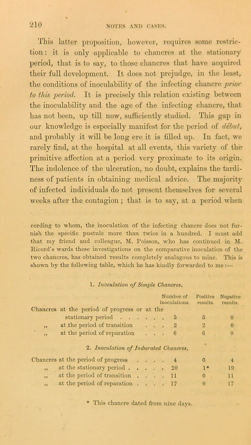 This latter proposition, however, requires some restric- tion : it is only applicable to chancres at the stationary period, that is to say, to those chancres that have acquired their full development. It does not prejudge, in the least, the conditions of inoculability of the infecting chancre prior to this period. It is precisely this relation existing between the inoculability and the age of the infecting chancre, that has not been, up till now, sufficiently studied. This gap in our knowledge is especially manifest for the period of debut, and probably it will be long ere it is filled up. In fact, we rarely find, at the hospital at all events, this variety of the- primitive affection at a period very proximate to its origin. The indolence of the ulceration, no doubt, explains the tardi- ness of patients in obtaining medical advice. The majority of infected individuals do not present themselves for several weeks after the contagion ; that is to say, at a period when cording to whom, the inoculation of the infecting chancre does not fur- nish the specific pustule more than twice in a hundred. I must add that my friend and colleague, M. Poisson, urho has continued in M. Hicord’s wards these investigations on the comparative inoculation of the two chancres, has obtained results completely analagous to mine. This is shown by the following table, which he has kindly forwarded to me :— 1. Inoculation of Simple Chancres. Number of Positive Negative Chancres at the period of progress or inoculations, at the results. results. stationary period . . . ... 5 5 0 ,, at the period of transition ... 2 2 0 ,, at the period of reparation ... 6 6 0 2. Inoculation of Indurated Chancres. • Chancres at the period of progress ... 4 0 4 ,, at the stationary period . . ... 20 1* 19 ,, at the period of transition . ... 11 0 11 „ at the period of reparation . ... 17 0 17 * This chancre dated from nine days.