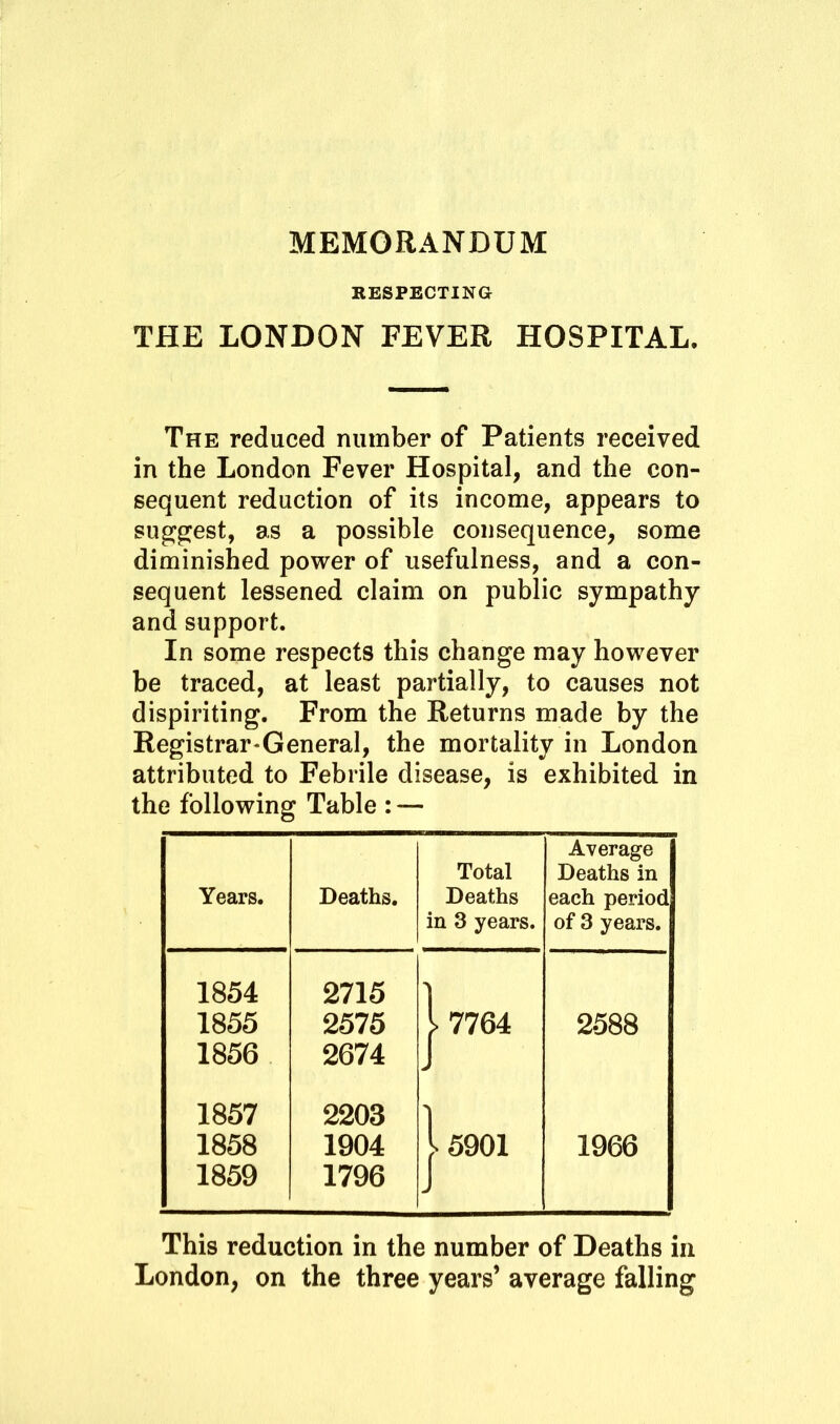 RESPECTING THE LONDON FEVER HOSPITAL. The reduced number of Patients received in the London Fever Hospital, and the con- sequent reduction of its income, appears to suggest, as a possible consequence, some diminished power of usefulness, and a con- sequent lessened claim on public sympathy and support. In some respects this change may however be traced, at least partially, to causes not dispiriting. From the Returns made by the Registrar-General, the mortality in London attributed to Febrile disease, is exhibited in the following Table : — Years. Deaths. Total Deaths in 3 years. Average Deaths in each period of 3 years. 1854 2715 1 1855 2575 > 7764 2588 1856 2674 J 1857 2203 1 1858 1904 > 5901 1966 1859 1796 i This reduction in the number of Deaths in London, on the three years’ average falling