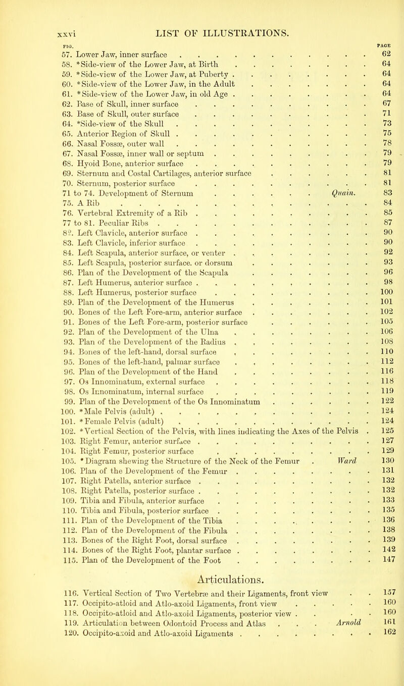 PAGE TIQ. 57. Lower Jaw, inner surface 62 58. * Side-view of the Lower Jaw, at Birth 64 59. * Side-view of the Lower Jaw, at Puberty 64 60. *Side-view of the Lower Jaw, in the Adult ....... 64 61. * Side-view of the Lower Jaw, in old Age ........ 64 62. Base of Skull, inner surface .......... 67 63. Base of Skull, outer surface 71 64. *Side-view of the Skull 73 65. Anterior Region of Skull ........... 75 66. Nasal Fossae, outer wall ........... 78 67. Nasal Fossre, inner wall or septum 79 68. Hyoid Bone, anterior surface .......... 79 69. Sternum and Costal Cartilages, anterior surface 81 70. Sternum, posterior surface .......... 81 71 to 74. Development of Sternum ...... Quain. 83 75. A Rib 84 76. Vertebral Extremity of a Rib 85 77 to 81. Peculiar Ribs 87 8?. Left Clavicle, anterior surface 90 83. Left Clavicle, inferior surface 90 84. Left Scapula, anterior surface, or venter 92 85. Left Scapula, posterior surface, or dorsum ....... 93 86. Plan of the Development of the Scapula ....... 96 87. Left Humerus, anterior surface .......... 98 88. Left Humerus, posterior surface 100 89. Plan of the Development of the Humerus 101 90. Bones of the Left Fore-arm, anterior surface 102 91. Bones of the Left Fore-arm, posterior surface 105 92. Plan of the Development of the Ulna ........ 106 93. Plan of the Development of the Radius . . . . . • • .108 94. Bones of the left-hand, dorsal surface , . . . . . . .110 95. Bones of the left-hand, palmar surface 112 96. Plan of the Development of the Hand 116 97. Os Innominatum, external surface . . . . . . . . .118 98. Os Innominatum, internal surface . . . . . . . . .119 99. Plan of the Development of the Os Innominatum 122 100. *Male Pelvis (adult) 124 101. * Female Pelvis (adult) 124 102. *Vertical Section of the Pelvis, with lines indicating the Axes of the Pelvis . 125 103. Right Femur, anterior surface . . . . 127 104. Right Femur, posterior surface . . . . . . . . .129 105. ‘Diagram shewing the Structure of the Neck of the Femur . Ward 130 106. Plan of the Development of the Femur 131 107. Right Patella, anterior surface .......... 132 108. Right Patella, posterior surface .......... 132 109. Tibia and Fibula, anterior surface 133 110. Tibia and Fibula, posterior surface 135 111. Plan of the Development of the Tibia . . . . . . • .136 112. Plan of the Development of the Fibula 138 113. Bones of the Right Foot, dorsal surface 139 114. Bones of the Right Foot, plantar surface ........ 142 115. Plan of the Development of the Foot 147 Articulations. 116. Vertical Section of Two Vertebrae and their Ligaments, front view . . 157 117. Occipito-atloid and Atlo-axoid Ligaments, front view 160 118. Occipito-atloid and Atlo-axoid Ligaments, posterior view . . . . 160 119. Articulation between Odontoid Process and Atlas . . . Arnold 161 120. Occipito-axoid and Atlo-axoid Ligaments 162