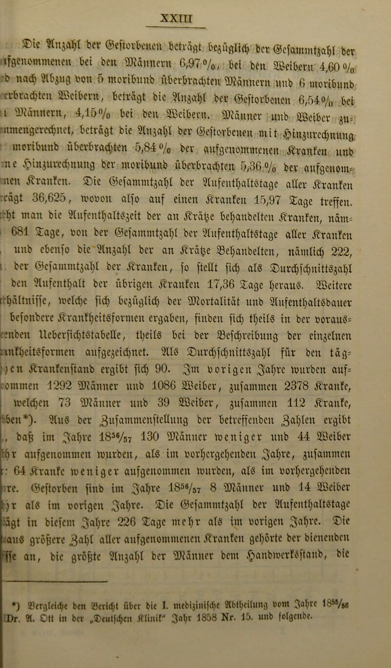 m ttnao# bcr ©eftorbeuen beträgt bezüglich ber ©cfammtftafyf ber ifgenommenen bet beu Männern 6,97%, bei beu Leibern 4,600/0 b nad) Abzug bon 5 moribunb überwachten Männern uub 6 moribunb erbrachten Söcibem, betrag bie Sln^I ber ©eftorbeuen 6,54% bei t Männern, 4,15'% bei ben Leibern. Männer unb Leiber m mmengered)net, betragt bie Anzahl ber ©eftorbenen mit Hiuzurcdjnuug moribunb überbrachten 5,84 o/0 ber aufgenommenen Uranien unb ne Hinzurechnung ber moribunb übcrbrad)teu 5,36 o/0 ber aufgenotm iten Uranien, SDic @efammtzat)t bcr Aufenthaltstage aller Uranien ragt 36,625, movou alfo auf einen Uranien 15,97 Sage treffen. . 'ht man bie Aufenthaltszeit ber au fträtjc behaubcltcu Traufen, näm; 681 Stage, von ber ©efammtjaht bcr AufentljaltStage alter Uranien , unb ebenfo bie Anjal)* ber an Jträfee 33el)anbeltcu, nämlich 222, ber ©efammtzahl ber Äranfcn, fo ftellt fid) als SDnrd)fdjnittSzai)l ben Aufenthalt bcr übrigen Traufen 17,36 Stage heraus. Weitere r *t)ättniffe, mcld)c fid) bcgüglid) ber Mortalität unb AufeutljaltSbatter befonbere ftranl'hcitsformeu ergaben, finbeu fid) theilS in bcr voraus^ ntben lleberfid)tstabelle, tljeils bei bcr 23cfdjrcibuug ber einzelnen .mfheitsformen aufge^eidjnct. Als SDurd)fd)itittSzal)l für ben täg= )cn jlranlenftanb ergibt fid) 90. ^m 0origen ^af^rc mürben auf= ommen 1292 Männer unb 1086 SBciber, jufammen 2378 kraule, melden 73 Männer unb 39 Söciber, jufammett 112 Traufe, ' ben*). Aus ber ^ufammenftctlung bcr betreffeubcu fahlen ergibt I, baff im ^dfjre 1856/ö7 130 Männer meniger unb 44 SBcibcr phr aufgenommen mürben, als im vort)crget)cubcu $al)re, zufammen r 64 Traufe meniger aufgettommen mürben, als im oorl)crgel)eubeu l re. ©eftorben finb im 3al)re 1856/57 8 Männer unb 14 SBcibcr l.)r als im vorigen 3at)rc. 3Me @cfammtzal)t ber Aufcutt)altstage Lägt in biefent 3at)rc 226 Stage mehr als im vorigen ^atjrc. £>ic aus größere 3al)l eitler aufgenommenen Uranien gehörte ber bienenbeu ffe an, bie gröfjtc Anzahl ber Männer beut HanbmcdSftaub, bie *) Sergteichc ben 93erid)t über bic I. ntebijiuifd)C 9tbtt)citung vont 2<thrc 1Ö5Vs« Dr. 9t. Ott in bcr „Oeutfdjcn Älinif 3atu 1858 Nr. 15. unb folgcnbc.