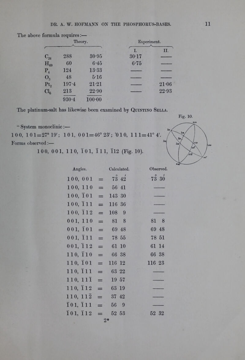 The above formula requires:— Theory. Experiment. r r \ I. II. ^24 288 30-95 30-17 H60 60 6-45 6-75 — P4 124 13-33 0;5 48 5-16 Pt2 197-4 21-21 21-06 Cl6 213 22-90 22-93 930-4 100-00 The platinum-salt has likewise been examined by Quintino Sella. Fig. 10. “ System monoclinic:— 1 0 0, 101 = 27° 19'; 1 01, 0 0 1 = 46° 23'; '010, 111 = 41° 4'. Forms observed:— 10 0, 0 01, 1 10, 101, 111, 112 (Fig. 10). Angles. Calculated. Observed. 100, 001 = 73 42 73 30 10 0, 110 = 56 41 1 0 0, 10 1 = 143 30 10 0,111 = 116 36 10 0, 112 = 108 9 0 01, 110 = 81 8 81 8 0 01, 101 — 69 48 69 48 0 01, 111 = 78 55 78 51 0 01, 112 = 61 10 61 14 110, 110 = 66 38 66 38 110, 101 = 116 12 116 23 110, 111 63 22 110, 111 = 19 57 110, 112 = 63 19 110, 112 — 37 42 101, 111 — 56 9 I 01, 112 zz: 52 53 52 32 2*