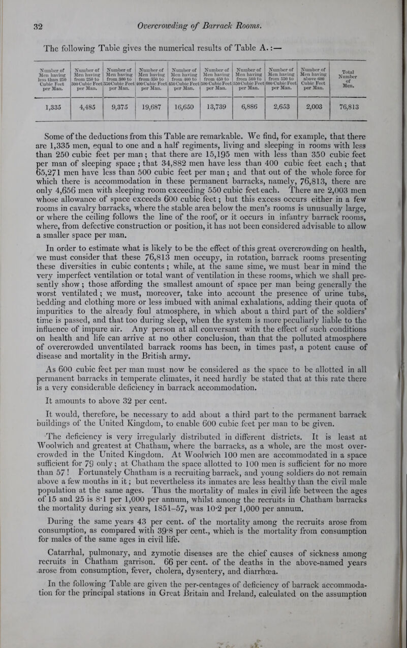 The following Table gives the numerical results of Table A.:— Number of Men having less than 250 Cubie Feet per Mail. Number of Men having from 250 to 300 Cubie Feet per Man. Number of Men having from 300 to 350 Cubic Feet per Man. Number of Men having from 350 to 100 Cubic Feet per Man. Number of Mon having from 400 to 450 Cubic Feet per Man. Number of Men having from 450 to 500 Cubic Feet per Man. Number of Men having from 500 to 550 Cubic Feet per Man. Number of Men having from 550 to 600 Cubic Feet per Man. Number of Men having above 000 Cubic Feet per Man. Total Number of Men. 1,335 4,485 9,375 19,687 16,650 13,739 6,886 2,653 2,003 76,813 Some of the deductions from this Table are remarkable. We find, for example, that there are 1,335 men, equal to one and a half regiments, living and sleeping in rooms with less than 250 cubic feet per man; that there are 15,195 men with less than 350 cubic feet per man of sleeping space ; that 34,882 men have less than 400 cubic feet each; that 65,271 men have less than 500 cubic feet per man; and that out of the whole force for which there is accommodation in these permanent barracks, namely, 76,813, there are only 4,656 men with sleeping room exceeding 550 cubic feet each. There are 2,003 men whose allowance of space exceeds 600 cubic feet; but this excess occurs either in a few rooms in cavalry barracks, where the stable area below the men’s rooms is unusually large, or where the ceiling follows the line of the roof, or it occurs in infantry barrack rooms, where, from defective construction or position, it has not been considered advisable to allow a smaller space per man. In order to estimate what is likely to be the effect of this great overcrowding on health, we must consider that these 76,813 men occupy, in rotation, barrack rooms presenting these diversities in cubic contents ; while, at the same sime, we must bear in mind the very imperfect ventilation or total want of ventilation in these rooms, which we shall pre- sently show; those affording the smallest amount of space per man being generally the worst ventilated; we must, moreover, take into account the presence of urine tubs, bedding and clothing more or less imbued with animal exhalations, adding their quota of impurities to the already foul atmosphere, in which about a third part of the soldiers’ time is passed, and that too during sleep, when the system is more peculiarly liable to the influence of impure air. Any person at all conversant with the effect of such conditions on health and life can arrive at no other conclusion, than that the polluted atmosphere of overcrowded unventilated barrack rooms has been, in times past, a potent cause of disease and mortality in the British army. As 600 cubic feet per man must now be considered as the space to be allotted in all permanent barracks in temperate climates, it need hardly be stated that at this rate there is a very considerable deficiency in barrack accommodation. It amounts to above 32 per cent. It would, therefore, be necessary to add about a third part to the permanent barrack buildings of the United Kingdom, to enable 600 cubic feet per man to be given. The deficiency is very irregularly distributed in different districts. It is least at Woolwich and greatest at Chatham, where the barracks, as a whole, are the most over- crowded in the United Kingdom. At Woolwich 100 men are accommodated in a space sufficient for 79 only; at Chatham the space allotted to 100 men is sufficient for no more than 57 ! Fortunately Chatham is a recruiting barrack, and young soldiers do not remain above a few months in it; but nevertheless its inmates are less healthy than the civil male population at the same ages. Thus the mortality of males in civil life between the ages of 15 and 25 is 8T per 1,000 per annum, whilst among the recruits in Chatham barracks the mortality during six years, 1851-57, was 10-2 per 1,000 per annum. During the same years 43 per cent, of the mortality among the recruits arose from consumption, as compared with 39'8 per cent., which is the mortality from consumption for males of the same ages in civil life. Catarrhal, pulmonary, and zymotic diseases are the chief causes of sickness among recruits in Chatham garrison. 66 per cent, of the deaths in the above-named years arose from consumption, fever, cholera, dysentery, and diarrhoea. In the following Table are given the per-centages of deficiency of barrack accommoda- tion for the principal stations in Great Britain and Ireland, calculated on the assumption