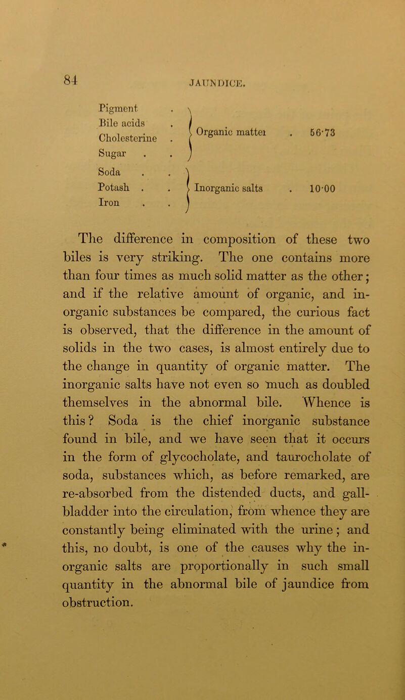 Pigment . \ Pile acids . I . . . \ Organic mattei Cholesterme . ( Sugar . . J Soda . . \ Potash . . \ Inorganic salts Iron . . ) 56-73 10-00 Tlie difference in composition of these two biles is very striking. The one contains more than four times as much solid matter as the other; and if the relative amount of organic, and in- organic substances be compared, the curious fact is observed, that the difference in the amount of solids in the two cases, is almost entirely due to the change in quantity of organic matter. The inorganic salts have not even so much as doubled themselves in the abnormal bile. Whence is this ? Soda is the chief inorganic substance found in bile, and we have seen that it occurs in the form of glycocholate, and taurocholate of soda, substances which, as before remarked, are re-absorbed from the distended ducts, and gall- bladder into the circulation, from whence they are constantly being eliminated with the urine; and this, no doubt, is one of the causes why the in- organic salts are proportionally in such small quantity in the abnormal bile of jaundice from obstruction.