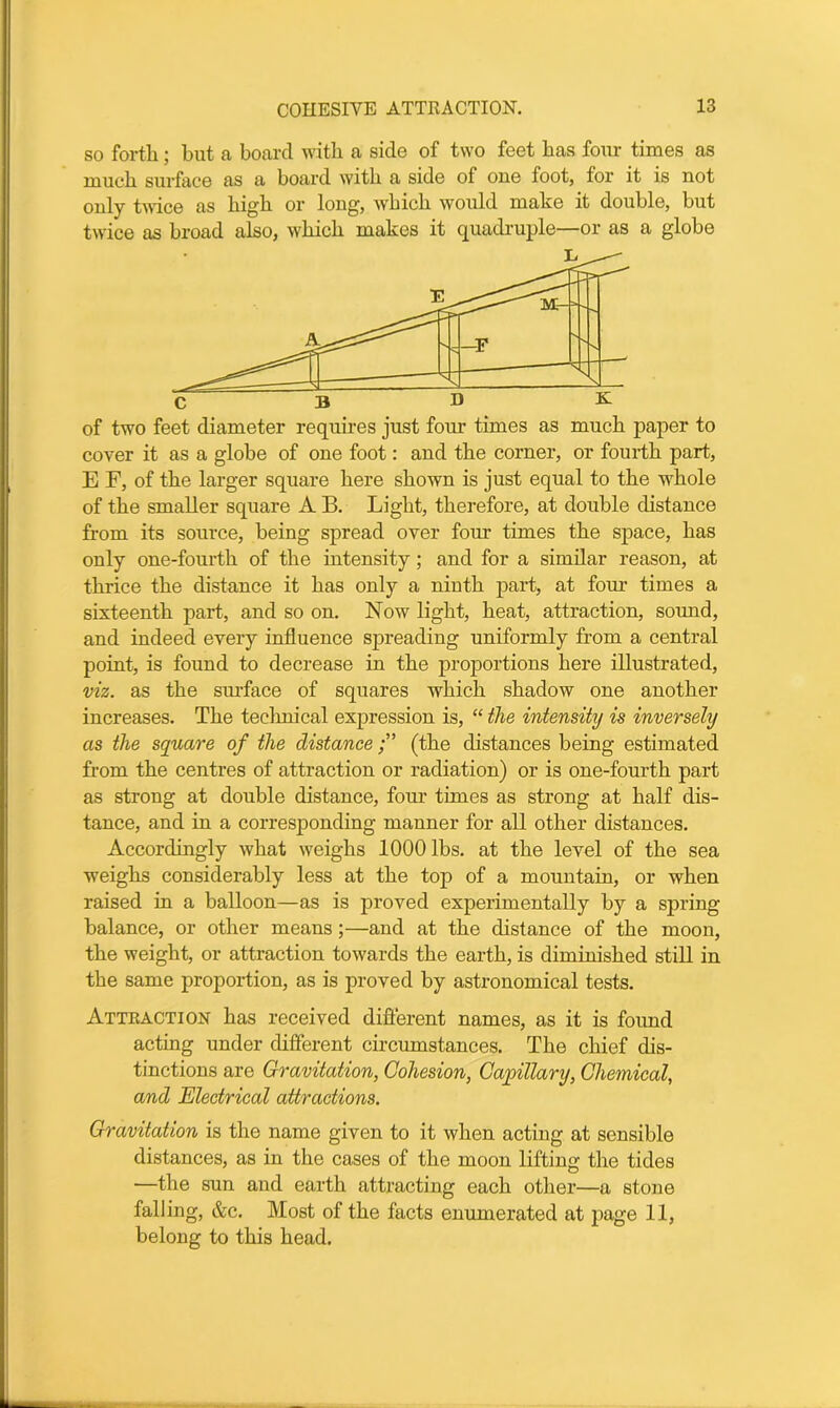 so forth; but a board with a side of two feet has four times as much surface as a board with a side of one foot, for it is not only twice as high or long, which would make it double, but twice as broad also, which makes it quadruple—or as a globe of two feet diameter requires just four times as much paper to cover it as a globe of one foot: and the corner, or fourth part, E F, of the larger square here shown is just equal to the whole of the smaller square A B. Light, therefore, at double distance from its source, being spread over four times the space, has only one-fourth of the intensity; and for a similar reason, at thrice the distance it has only a ninth part, at four times a sixteenth part, and so on. Now light, heat, attraction, sound, and indeed every influence spreading uniformly from a central point, is found to decrease in the proportions here illustrated, viz. as the surface of squares which shadow one another increases. The technical expression is, “ the intensity is inversely as the square of the distance(the distances being estimated from the centres of attraction or radiation) or is one-fourth part as strong at double distance, four times as strong at half dis- tance, and in a corresponding manner for all other distances. Accordingly what weighs 1000 lbs. at the level of the sea weighs considerably less at the top of a mountain, or when raised in a balloon—as is proved experimentally by a spring balance, or other means;—and at the distance of the moon, the weight, or attraction towards the earth, is diminished still in the same proportion, as is proved by astronomical tests. Attraction has received different names, as it is found acting under different circumstances. The chief dis- tinctions are Gravitation, Cohesion, Capillary, Chemical, and Electrical attractions. Gravitation is the name given to it when acting at sensible distances, as in the cases of the moon lifting the tides —the sun and earth attracting each other—a stone falling, &c. Most of the facts enumerated at page 11, belong to this head.