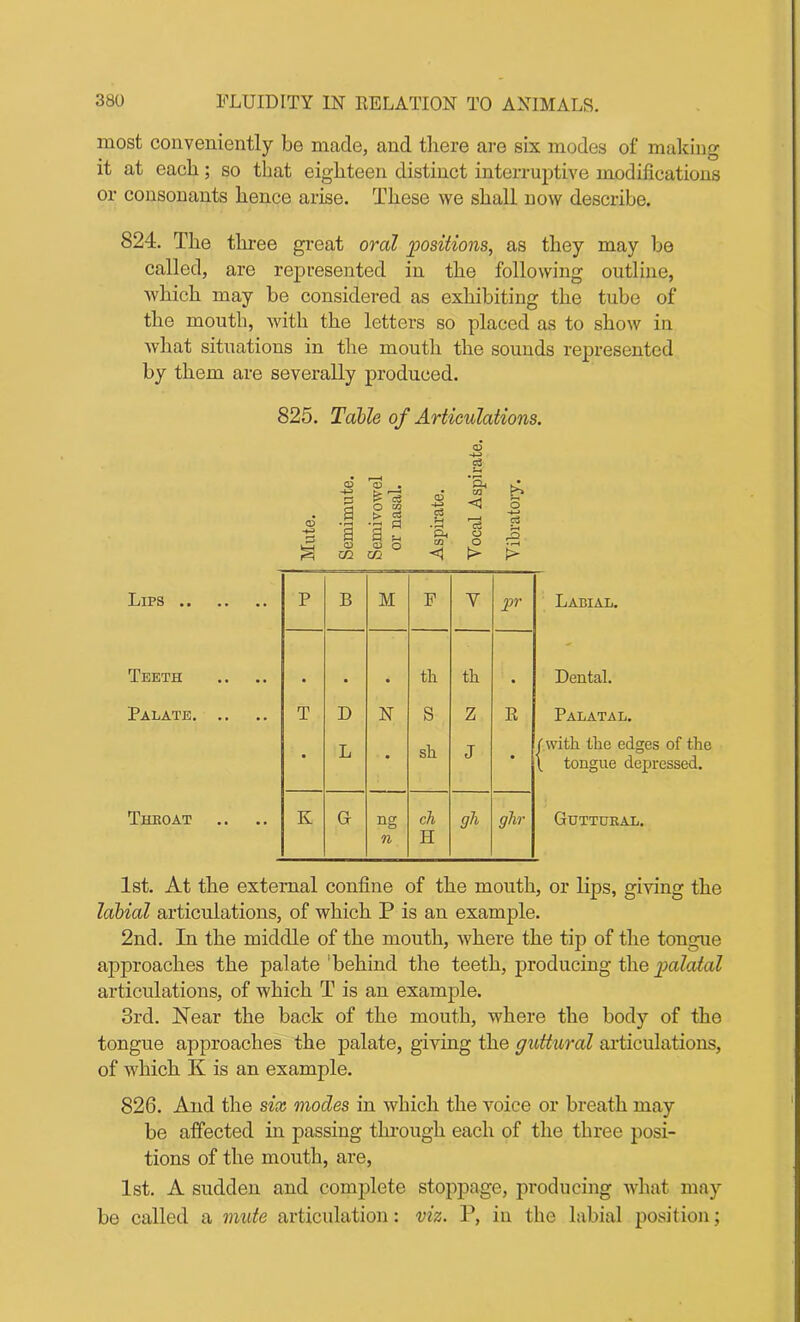 most conveniently be made, and there are six modes of making it at each; so that eighteen distinct interruptive modifications or consonants hence arise. These we shall now describe. 824. The three great oral positions, as they may be called, are represented in the following outline, which may be considered as exhibiting the tube of the mouth, with the letters so placed as to show in what situations in the mouth the sounds represented by them are severally produced. 825. Table of Articulations. <d c3 CD m CD £ O > a CD CO c3 CD o > Lips P B M P Y jar Teeth th th Palate T D N S Z R • L • sli J • Throat K G ng n ch H gh ghr Labial. Dental. Palatal. with the edges of the tongue depressed. Guttural. 1st. At the external confine of the mouth, or lips, giving the labial articulations, of which P is an example. 2nd. In the middle of the mouth, where the tip of the tongue approaches the palate behind the teeth, producing the palatal articulations, of which T is an example. 3rd. Near the back of the mouth, where the body of the tongue approaches the palate, giving the guttural articulations, of which K is an example. 826. And the six modes in which the voice or breath may be affected in passing through each of the three posi- tions of the mouth, are, 1st. A sudden and complete stoppage, producing what may be called a mute articulation: viz. P, in the labial position;