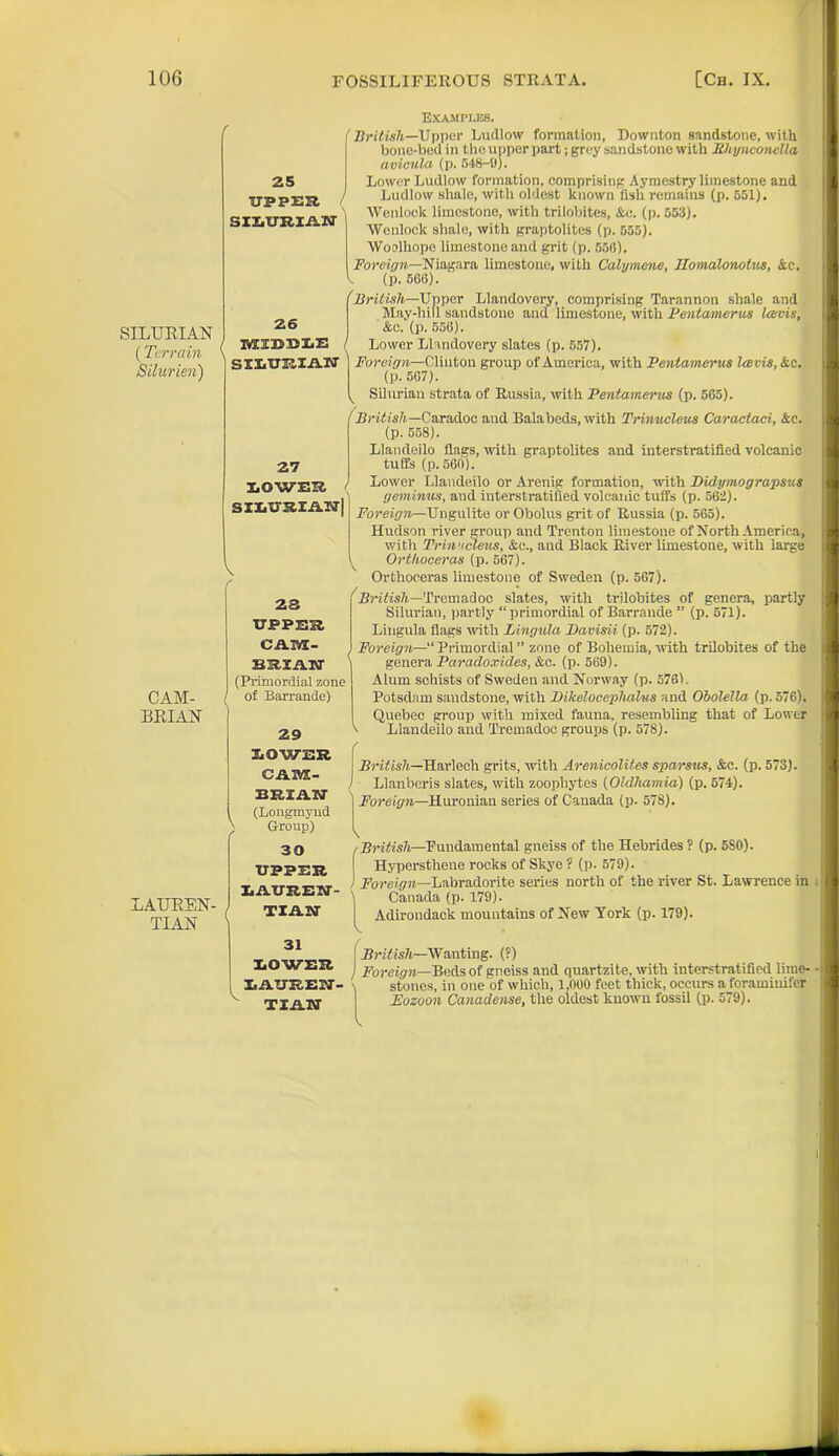 SILURIAN (Terrain Silurieri) CAM- BRIAN LAUREN- TIAN Examples. 25 TOPES SILURIAN 26 MIDDLE SILURIAN 'British—Upper Ludlow formation, Downton sandstone, with bone-bed in the upper part; grey sandstone with Bhynconclla avicula (p. 548-9). Lower Ludlow formation, comprising Aymestry limestone and / Ludlow shale, with oldest known fish remains (p. 551). \ Wenlook limestone, with trilobites, &c. (p. 553). Wenlock shale, with graptolites (p. 555). Woolhope limestone and grit (p. 556), Foreign—Niagara limestone, with Calymene, Ilomalonolus, &c. V. (p. 566). 'British—Upper Llandovery, comprising Tarannon shale and May-hill sandstone and limestone, with Pentamerus Icevis, &c. (p. 556). / Lower Llandovery slates (p. 557). Foreign—Clinton group of America, with Pentamerus Icevis, &c. (P- 567). v Silurian strata of Russia, with Pentamerus (p. 565). 27 LOWER SILURIAN) V (British—Caradoc and Bala beds, with Trinucleus Caractaci, &c. (p. 558). Llandeilo flags, with graptolites and interstratified volcanic tuffs (p. 560). Lower Llandeilo or Arenig formation, with Didymograpsus | geminus, and interstratified volcanic tuffs (p. 562). I Foreign—Ungulite or Obolus grit of Russia (p. 565). Hudson river group and Trenton limestone of North America, with Trin'icieus, Ac., and Black River limestone, with large l Orthoceras (p. 567). Orthoceras limestone of Sweden (p. 567). 23 UPPER CAM- BRIAN (Primordial zone of Barrande) 29 LOWER CAM- BRIAN (Longmynd \ Group) 30 UPPER LAUREN- TIAN 31 LOWER LAUREN- TIAN British—Tremadoc slates, with trilobites of genera, partly Silurian, partly “primordial of Barrande ” (p. 571). Lingula flags with Lingula Davisii (p. 572). ) Foreign—“ Primordial ” zone of Bohemia, with trilobites of the genera Paradoxides, Ac. (p. 569). Alum schists of Sweden and Norway (p. 5761. Potsdam sandstone, with Likeloceplialus and Obolella (p. 576). Quebec group with mixed fauna, resembling that of Lower V Llandeilo and Tremadoc groups (p. 578). c British—Harlech grits, with Arenicolites sparsus, &c. (p. 573). / Llanberis slates, with zoophytes (Oldhamia) (p. 574). Foreign—Huronian series of Canada (p. 578). , British—Fundamental gneiss of the Hebrides ? (p. 5S0). Hypersthene rocks of Skye ? (p. 579). / Foreign— Labradorite series north of the river St. Lawrence in . \ Canada (p. 179). Adirondack mountains of New York (p. 179). j British—“Wanting. (?) j Foreign—Beds of gneiss and quartzite, with interstratified lime- - s stones, in one of which, 1,000 feet thick, occurs a foramiuifer Fozoon Canadense, the oldest known fossil (p. 579).