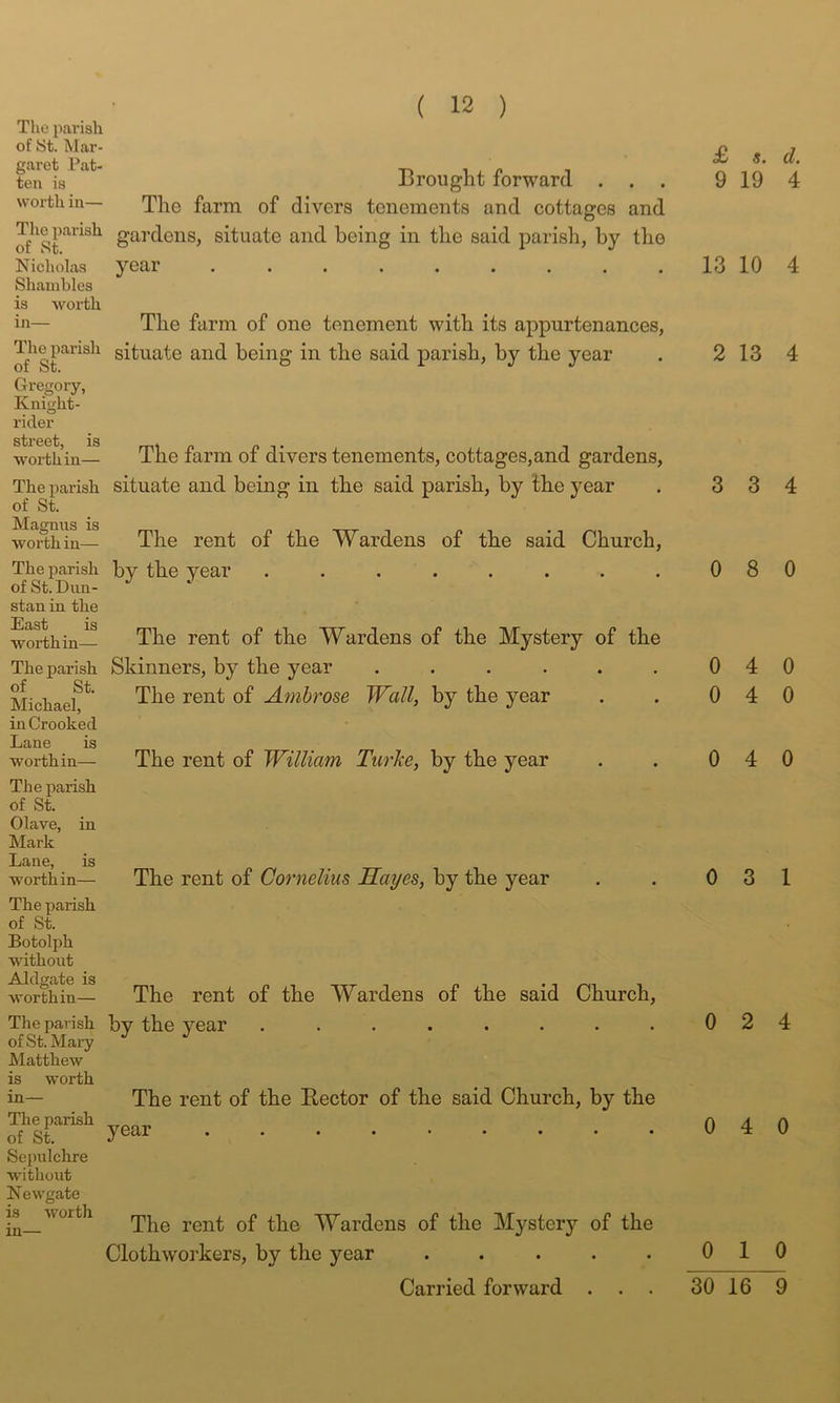 The parish of St. Mar- garet Pat- ten is worth in— The parish of St. Nicholas Shambles is worth in— The parish of St. Gregory, Knight- rider street, is ■worth in— The parish of St. Magnus is ■worth in— Brought forward . . . The farm of divers tenements and cottages and gardens, situate and being in the said parish, by the year ......... The farm of one tenement with its appurtenances, situate and being in the said parish, by the year The farm of divers tenements, cottages, and gardens, situate and being in the said parish, by the year The rent of the Wardens of the said Church, The parish by the year ........ of St. Dun- stan in the worthin-^ The rent of the Wardens of the Mystery of the The parish Skinners, by the year ...... Michaef*' Ambrose Wall, by the year in Crooked Lane is ■worthin— The rent of William Turlce, by the year The parish of St. Olave, in Mark Lane, is ■worthin— The rent of Cornelius Hayes, by the year The parish of St. Botolph ■without worthin— The rent of the Wardens of the said Church, The parish of St. Mary Matthew is worth in— The parish of St. Sepulchre without Newgate is worth in— by the year ........ The rent of the Bector of the said Church, by the year ......... The rent of the Wardens of the Mystery of the Clothworkers, by the year ..... £ 9 13 2 3 0 0 0 0 0 0 0 0 «. d. 19 4 10 4 13 4 3 4 8 0 4 0 4 0 4 0 3 1 2 4 4 0 1 0