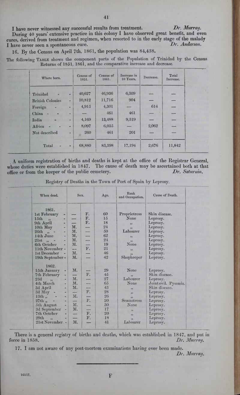 I have never witnessed any successful results from treatment. Dr. Murray. During 40 years’ extensive practice in this colony I have observed great benefit, and even cures, derived from treatment and regimen, when resorted to in the early stage of the malady I have never seen a spontaneous cure. Dr. Anderson. 16. By the Census on April 7th, 1861, the population was 84,438. The followino- Table shows the component parts of the Population of Trinidad by the Census Ketums of 1851, 1861, and the comparative increase and decrease. Where bom. Census of 1851. Census of 1861. Increase in 10 Years. Decrease. Total Increase. Trinidad 40,627 46,936 6,309 British Colonies 10,812 11,716 904 — — Foreign 4,915 4,301 — 614 — China - - — 461 461 — — India 4,169 13,488 9,319 — — Africa - - - 8,097 6,035 — 2,062 — Not described 260 461 201 — — Total 68,880 83,398 17.194 2,676 11,842 A uniform registration of births and deaths is kept at the office of the Registrar General, whose duties were established in 1847. The cause of death may be ascertained both at that office or from the keeper of the public cemetery. Dr. Saturnin. Registry of Deaths in the Town of Port of Spain by Leprosy. When dead. Sex. 1 Age. Rank and Occupation. Cause of Death. 1861. 1st February — F. 60 Proprietress Skin disease. 15th „ — F. 15 None Leprosy. 9th April — F. 18 55 Leprosy. 10th May M. — 24 55 Leprosy. 26th „ - M. — 50 Labourer Leprosy. 14th June M. — 62 55 Leprosy. 21st „ M. — 24 55 Leprosy. 6th October M. — 19 None Leprosy. 11th November - — F. 21 55 Leprosy. 1st December M. — 46 55 Leprosy. 19th September - M. — 42 Shopkeeper Leprosy. 1862. 15th January M. — 29 None Leprosy. 7th February — F. 45 55 Skin disease. 23d M. — 27 Labourer Leprosy. 4th March M. — 65 None Joint evil. Pyocmia. 3d April M. — 43 55 Skin disease. 3d May - — F. 28 55 Leprosy. 13 th „ - - M. — 26 55 Leprosy. 27th „ - — F. 20 Seamstress Leprosy. 5th August M. — 30 None Leprosy. 3d September - M. — 17 55 Leprosy. 7th October — F. 20 55 Leprosy. 29th „ — F. 18 55 Leprosy. 21st November - M. — 41 Labourer ! Leprosy. There is a general registry of births and deaths, which was established in 1847, and put in force in 1858. Dr. 3Iurray. 17. I am not aware of any post-mortem examinations having ever been made. Dr. Murray. 16157. F