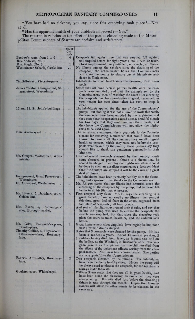 “ You have had no sickness, you say, since this emptying took place ?—Not at all. “ Has the apparent health of your children improved ?—Yes.” The returns in relation to the effect of the partial cleansing made to the Metro- politan Commissioners of Sewers are decisive and satisfactory. Benbow’s-rents, from 1 to 6 . Mrs. Andrews, No. 5 ... Mrs. Nagle, No. 6 . Westminster Schools, Castle-lane 24, Bell-street, Vincent-square . James Weston, George-court, St. Ann-street, Westminster 12 and 13, St. .John’s-buildings Blue Anchor-yard . . . . Mr. Gonyen, York-street, West- minster. George-court, Great Peter-street, Westminster. 10, Ann-street, Westminster Mr. Pitman, 5, Hartshorn-court, Golden-lane. Mrs. Evans, 5, Fishmongers’ alley. Borough-market, Mr. Giles, Frederick’s - place, Bond’s-place. Timothy Collins, 5, Hayes-court, Glasshouse-street, Rosemary- lane. Baker’s Arms-alley, Rosemary- lane. Goulston-court, Whitechapel. No. of Cess- pools. 4 1 2 Cesspools full again; one that was emptied full again; not emptied before for eight years; no illness or fever. Great improvement; very satisfied ; no stench ; no illness. No illness among the scholars since the cleansing of the cesspool; the schoolmaster hopes the Commissioners will allow the pumps to cleanse one at his private resi- dence in York-street. Inhabitants in good health since the cleansing of two cess- pools. States that all have been in perfect health since the cess- pools were emptied; and that the example set by the Commissioners’ men of washing the court after cleansing the cesspools has been productive of good, inasmuch as each tenant has ever since taken his turn to keep it clean. The inhabitants applied for the use of the Commissioners’ pump; but finding it was not allowed to work this week, the cesspools have been emptied by the nightmen, and they state that the operation caused such a dreadful stench for two days that they could not eat their meals, and they hope the Commissioners will not allow the night- carts to be used again. The inhabitants expressed their gratitude to the Commis- sioners for removing a nuisance that would have been allowed to remain all the summer; they are all in good health at present, which they were not before the cess- pools were cleared by the pump; these persons say they should like to thank the gentlemen personally for their kindness. Has had several cesspools cleansed by the pumps; wants some cleansed at present; thinks it a shame that he should be obliged to employ the night-carts when it could be done by such an excellent contrivance ; feels confident that if the pumps are stopped it will be the cause of a great deal of illness. The inhabitants have been perfectly healthy since the cleans- ing, and expressed their thanks to the Commissioners. Mr. Alligan states that no illness has occurred since the- cleansing of the cesspools by the pump, that he never felt better in all his life than at present. First cesspool very clean; Mr. P. says the cleansing is a great benefit; now no smell; no illness; last year, at this time, great deal of fever in the court, supposed from foul state of cesspools ; all healthy now. And rest of inhabitants, expressed their thanks, and say that before the pump was used to cleanse the cesspools the stench was very bad, but that since the cleansing took place the court is much healthier, and the children look better. Great improvement since emptied; fever raging before, none now ; private drains stopped. States that 3 cesspools were cleansed by the pump. He has been a resident 5 years. About 10 months previous, 2 ’ children having died from fever, an inquest was held on the bodies, at the Windmill, in Rosemary-lane. The sur- geon gave it as his opinion that the children -died from the effects of the poisonous effluvia arising from the cess- pool-matter. No illness has occurred since. The parties are very grateful to the Commissioners. Two cesspools cleansed by the pumps. The inhabitants have been perfectly healthy since. Hopes the pump will be always used to cleanse the cesspools, for the night-carts always make them ill. William Sheen states that they are all in good health, and have been since the cleansing, before which they were always ailing. His wife died just before the cleansing; thinks it was through the stench. Hopes the Commis- sioners will allow the other courts to be cleansed in the same way.