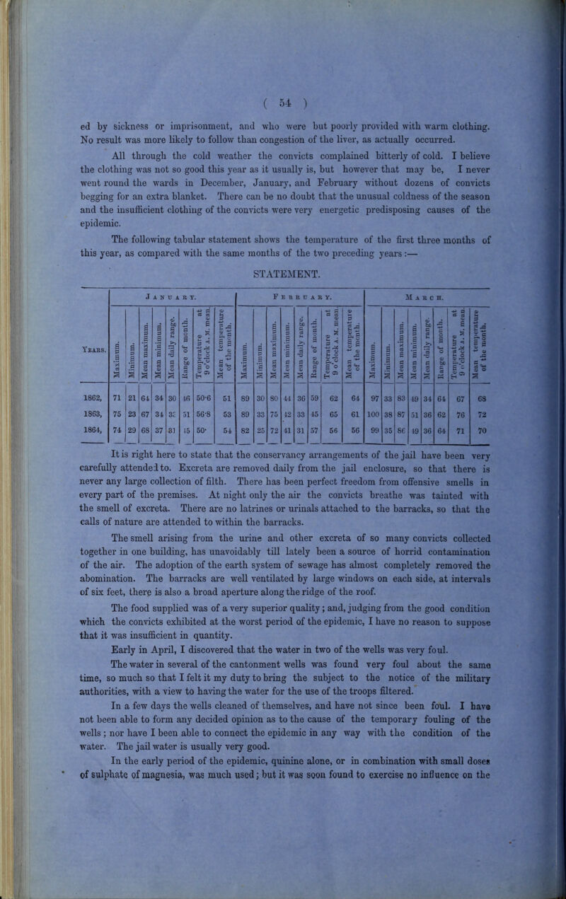 ( ) ed by sickness or imprisonment, and who were but poorly provided with warm clothing. No result was more likely to follow than congestion of the liver, as actually occurred. All through the cold weather the convicts complained bitterly of cold. I believe the clothing was not so good this year as it usually is, but however that may be, I never went round the wards in December, January, and February without dozens of convicts begging for an extra blanket. There can be no doubt that the unusual coldness of the season and the insufficient clothing of the convicts were very energetic predisposing causes of the epidemic. The following tabular statement shows the temperature of the first three months of this year, as compared with the same months of the two preceding years :— STATEMENT. Years. Jan U A R Y. Maximmn. Miniminn. Mean maximum. 1 Mean minimum. Mean daily range. Kange of month. Temperature at 9 o’clock A. M. mean. Mean temperature of the month. Maximum. Minimum. 1862, 71 21 64 34 30 46 50-6 51 89 30 1863, 75 23 67 34 3c 51 56-8 53 89 33 1864, 74 29 68 37 81 15 50- 54 82 25 E B K TJ A R Y. March. 1 Mean minimum. j Mean daily range. I Range of month. Temperature at 9 o’clock A. M. mean. Mean temperature of the month. Maximum. Minimum. 1 Mean maximum. Mean minimum. Mean daily range. | Range of month. ® CS C8 Qi S U o o ^ c- ^ s‘- ,5 05 Mean temperature of the month. 44 36 59 62 64 97 33 83 49 34 64 67 68 42 33 45 65 61 100 38 87 51 36 62 76 72 41 31 37 56 56 99 35 86 49 36 64 71 70 It is right here to state that the conservancy arrangements of the jail have been very carefully attended to. Excreta are removed daily from the jail enclosure, so that there is never any large collection of filth. There has been perfect freedom from offensive smells in every part of the premises. At night only the air the convicts breathe was tainted with the smell of excreta. There are no latrines or urinals attached to the barracks, so that the calls of nature are attended to within the barracks. The smell arising from the urine and other excreta of so many convicts collected together in one building, has unavoidably till lately been a source of horrid contamination of the air. The adoption of the earth system of sewage has almost completely removed the abomination. The barracks are well ventilated by large windows on each side, at intervals of six feet, there is also a broad aperture along the ridge of the roof. The food supplied was of a very superior quality; and, judging from the good condition which the convicts exhibited at the worst period of the epidemic, I have no reason to suppose that it was insufficient in quantity. Early in April, I discovered that the water in two of the wells was very foul. The water in several of the cantonment wells was found very foul about the same time, so much so that I felt it my duty to bring the subject to the notice of the military authorities, with a view to having the water for the use of the troops filtered. In a few days the wells cleaned of themselves, and have not since been foul. I have not been able to form any decided opinion as to the cause of the temporary fouUng of the wells; nor have I been able to connect the epidemic in any way with the condition of the water. The jail water is usually very good. In the early period of the epidemic, quinine alone, or in combination with small doses * of sulphate of magnesia, was much used; but it was soon found to exercise no influence on the 4