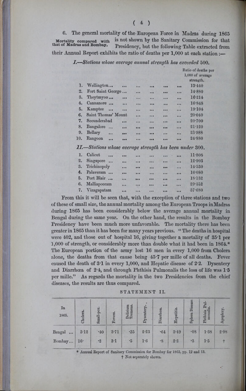 6. The general mortality of the European Porce in Madras during 1865 Mortality compared, with. not shown hy the Sanitary Commission for that that of Madras and Bombay. Presidency, but the following Table extracted from their Annual Report exhibits the ratio of deaths per 1,000 at each station:— I.—Stations whose average annual strength has exceeded 500. 1. Wellington... Ratio of deaths per 1,000 of average strength. ... 13-440 2. Fort Saint George ... • • « 14-880 3. Theytmyoo 16-214 4. Cannanore ... 16-848 5. Kamptee ... 19-104 6. Saint Thomas^ Mount 20-040 7. Secunderabad ... • •• ... 20-700 8. Bangalore ... ... 21-120 9. BeUary ... • •• 23-988 10. Eangoon ... ... • •• ... 24-880 II.—Stations whose average strength has been under 300. 1. Calicut • • • • • 11-808 2. Singapore ... • •• • •• • • 12-903 3. Trichinopoly • • • • •• 14-530 4. Palaveram ... • • f • •• • •• 16-080 5. Port Blair ... • •• • « 18-132 6. Malliapooram • • a • •• 29-352 7. Vizagapatam 37-680 Erom this it will be seen that, with the exception of three stations and two of these of small size, the annual mortality among the European Troops inMadras during 1865 has been considerably below the average annual mortality in Bengal during the same year. On the other hand, the results in the Bombay Presidency have been much more unfavorable. The mortality there has been greater in 1865 than it has been for many years previous. “ The deaths in hospital were 402, and those out of hospital 16, giving together a mortality of 35T per 1,000 of strength, or considerably more than double what it had been in 1864.* The European portion of the army lost 16 men in every 1,000 from Cholera alone, the deaths from that cause being 45*7 per mille of aU deaths. Eever caused the death of 3T in every 1,000, and Hepatic disease of 2-2. Dysentery and Diarrhoea of 2*4, and through Phthisis Pulmonalis the loss of life was 1*5 per mille.” As regards the mortality in the two Presidencies from the chief diseases, the results are thus compared. STATEMENT II. In 1865. Cholera. Small-pox. Fevers. Delirium Tremens. Dysentery. . Diarrhoea. Hepatitis. Spleen Disease Phthisis Pul- monalis. Apoplexy. Bengal ... Bombay... 3-12 16- •40 •2 3-71 3-1 •35 •5 2-23 1-6 •64 •8 3-49 2-2 •08 •3 1-38 1-5 2-98 t * Annual Report of Sanitary Commission for Bombay for 1865, pp. 12 and 13. t Not separately shown.