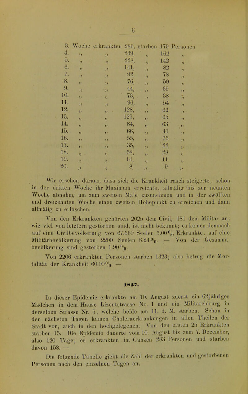 3. Woche erkrankten 286, starben 179 Personen 4. 77 249, 77 162 77 5. ?) 77 228, 77 142 7? 6. 77 77 141, 77 82 77 7. 77 77 92, 77 78 77 8. 77 77 76, 77 50 77 9. 77 77 44, » 77 39 77 10. 77 7? 73, 77 38 77 11. 77 77 96, 77 54 \ 77 12. 77 7? 128, 77 66 77 13. 77 77 127, 77 65 77 14. 77 7? 84, 77 63 . 77 15. 77 7? 66, 77 41 77 16. 77 77 55, 77 35 77 17. 77 77 35, 77 22 77 18. 77 77 58, 7? 28 77 19. 77 77 14, 77 11 77 20. 77 77 8, 77 9 77 Wir ersehen daraus, dass sich die Krankheit rasch steigerte, schon in der dritten \Voche ihr Maximain erreichte, allmälig'bis zur neunten Woche abnahm, um zum zweiten Male zuzunehmen und in der zwölften und dreizehnten Woche einen zweiten Höhepunkt zu erreichen und dann allmälig zu erlöschen. Von den Erkrankten gehörten 2025 dem Civil, 181 dem Militär an; wie viel von letztem gestorben sind, ist nicht bekannt; es kamen demnach auf eine Civilbevölkerung von 67,360 Seelen 3.00% Erkrankte, auf eine Militärbevölkerung von 2200 Seelen 8.24%. — Von der Gesammt- bevölkerung sind gestorben 1.00%. Von 2206 erkrankten Personen starben 1323; also betrug die Mor- talität der Krankheit 60.00%. — i 1§37. ln dieser Epidemie erkrankte am 10. August zuerst ein 62jährigcs Mädchen in dem Hause Lizentstrasse No. 1 und ein Militärchirurg in derselben Strasse Nr. 7, welche beide am 11. d. M. starben. Schon in den nächsten Tagen kamen Clioleraerkrankuugen in allen 1 heilen der Stadt vor, auch in den hochgelegenen. Von den ersten 25 Erkrankten starben 15. Die Epidemie dauerte vom 10. xVugust bis zum 7. Dcccmber, also 120 Tage; es erkrankten ini Ganzen 283 Personen und starben davon 158. — Die folgende Tabelle giebt die Zahl der erkrankten und gestorbenen Personen nach den einzelnen Tagen an.