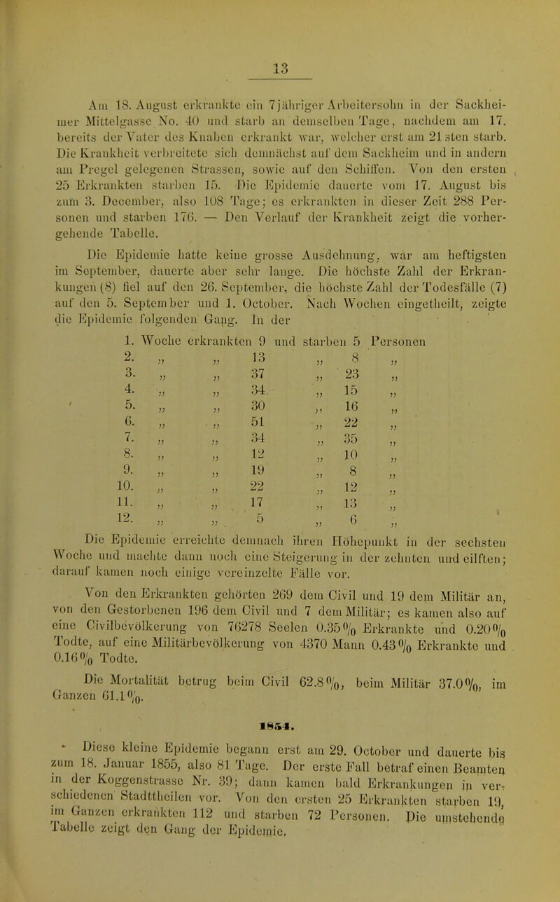 Am 18. August crl<riuikte ein Tjälirigcr Ai'bcitersolm in der Stickliei- luer Mittelgassc No. 40 und sturb au demsclbou Tage, naclideni am 17. bereits der Vater des Knaben cj-krankt wai-, welelier erst am 21 sten starb. Die Krankheit verbreitete sieh demnilelist aul' dem Sacklieim und in andern am ITegel gelegenen Strassen, sowie auf den Schili’en. Von den ersten 25 Krkrankten starben 1.5. Die Kjiidemie dauei-tc vom 17. August bis zum 8. Deoember, also 108 Tage; es erkrankten in dieser Zeit 288 Per- sonen und starben 17G. — Den Verlauf dei- Krankheit zeigt die vorher- gehende Tabelle. Die Epidemie hatte keine grosse Ausdclinting, war am heftigsten im September, dauerte aber sehr lange. Die höchste Zahl der Erkran- kungen (8) licl auf den 26. So})tembcr, die höchste Zahl der Todesfälle (7) auf den 5. September und 1. October. Nach Wochen cingethcilt, zeigte die Epidemie folgenden Gapg. In der 1. Woche erkrankten 9 und starben 5 Personen 2. 7) 77 13 77 8 77 3. 77 77 37 77 23 77 4. 77 77 34 77 15 77 5. 77 77 30 }'> 16 77 6. 77 - 77 51 77 22 77 7. 77 77 34 77 35 77 8. 77 77 12 77 10 77 9. 77 77 19 77 8 77 10. )7 77 22 77 12 77 11. 77 77 17 77 13 77 12. 77 77 5 77 6 77 Die Epidemie erreichte demnach ihren Höhepunkt in der sechsten oche und maclitc dann nocli eine Steigerung in der zehnten undeilften; darauf kamen noch einige vereinzelte Eällc vor. Von den Erkrankten gehörten 269 dem Civil und 19 dem Militär an, von den Gestorbenen 196 dem Civil und 7 dem Militär; cs kamen also auf eine Civilbevölkerung von 76278 Seelen 0.35O/^ Erkrankte und 0.20% Todte, auf eine Alilitärbevölkcrung von 4370 Mann 0.43% Erkrankte und 0.16% Todte. Die Mortalität betrug beim Civil 62.8%, beim Militär 37.0%, im Ganzen 61.1%. ‘ Diese kleine Epidemie begann erst am 29. October und dauerte bis zum 18. .Januar 1855, also 81 Tage. Der erste Pall betraf einen Beanitep in der Koggenstrasse Nr. 39; dann kamen bald Erkrankungeji in verT schiedenen Stadttheilen vor. Von den ersten 25 Erkiauikten starben 19, im Ganzen erkrankten 112 und starben 72 Personen. Die umstehende labeile zeigt den Gang der Epidejiiie.