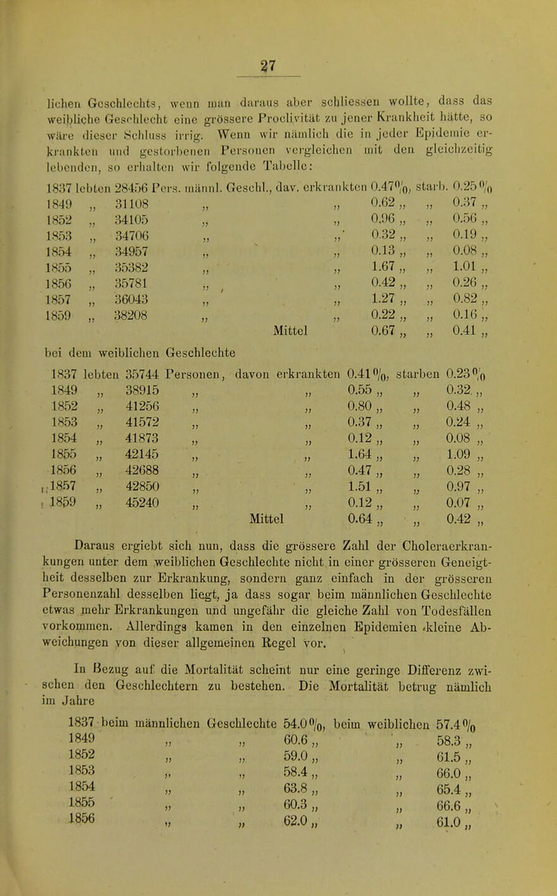 licl\en Geschlechts, wenn man daraus aber scljliessen wollte, dass das weibliche Geschlecht eine grössere Proclivität zu jener Krankheit hätte, so wäre dieser Schluss irrig. Wenn wir nämlich die in jeder Epidemie er- krankten und gestorbenen Personen vei-gleiclicn mit den gleichzeitig lebenden, so erhalten wir folgende Tabelle: 1837 lebten 28456 Pers. männl. Gesehl., dav. erkr ankten 0.47%, starl ). 0.25% 1849 )J 31108 77 „ 0.62 „ 77 0.37 „ 1852 7? 34105 7? „ 0.96 „ 77 0.56 „ 1853 77 34706 77 ,, 0.32,, 77 0.19 „ 18.54 77 34957 \ 77 „ 0.13 „ 77 0.08 „ 1855 77 35382 77 „ 1.67 „ 7? 1.01 „ 1856 77 35781 / „ 0.42 „ 77 0.26 „ 1857 77 36043 77 . 1.27 „ 77 0.82 „ 1859 7? 38208 77 „ 0.22 „ 77 0.16 „ Mittel 0.67 „ 77 0.41 „ bei dem weiblichen Geschleehte 1837 lebten 35744 Personen, davon erkrankten 0.41%, starben 0.23 O'o 1849 77 38915 77 77 0.55 „ 77 0.32. „ 1852 7? 41256 77 77 0.80 „ 77 0.48 „ 1853 77 41572 77 77 0.37 „ 77 0.24 „ 1854 77 41873 77 77 0.12 „ 77 0.08 „ 1855 77 42145 77 ' _ 77 1.64 „ 77 1.09 „ 1856 77 42688 77 77 0.47 „ 77 0.28 „ 18.57 77 42850 77 77 1.51 „ 7^ 0.97 „ . 1859 77 45240 77 77 0.12 „ 77 0.07 „ Mittel 0.64 „ 77 0.42 „ Daraus ergiebt sich nun, dass die grössere Zahl der Choleraerkran- kungeri unter dem weibliehen Geschleehte nicht in einer grösseren Geneigt- heit desselben zur Erkrankung, sondern ganz einfach in der grösseren Personenzahl desselben liegt, ja dass sogar beim männlichen Geschleehte etwas mehr Erkrankungen und ungefähr die gleiche Zahl von Todesfällen Vorkommen. Allerdings kamen in den einzelnen Epidemien «kleine Ab- weichungen ,von dieser allgemeinen Regel vor. ^ In Bezug auf die Mortalität scheint nur eine geringe Dilferenz zwi- schen den Geschleehtern zu bestehen. Die Mortalität betrug nänalich im Jahre 1837 beim männlichen Geschleehte 1849 1852 1853 1854 1855 1856 77 77 77 77 77 77 77 77 77 77 7? 77 54.0%, beim weiblichen 57.4% 60.6 „ 77 58.3 „ 59.0 „ 77 61.5 „ 58.4 „ 77 66.0 „ 63.8 „ 77 65.4 „ 60.3 „ 77 66.6 „ 62.0 „ 77 61.0 „