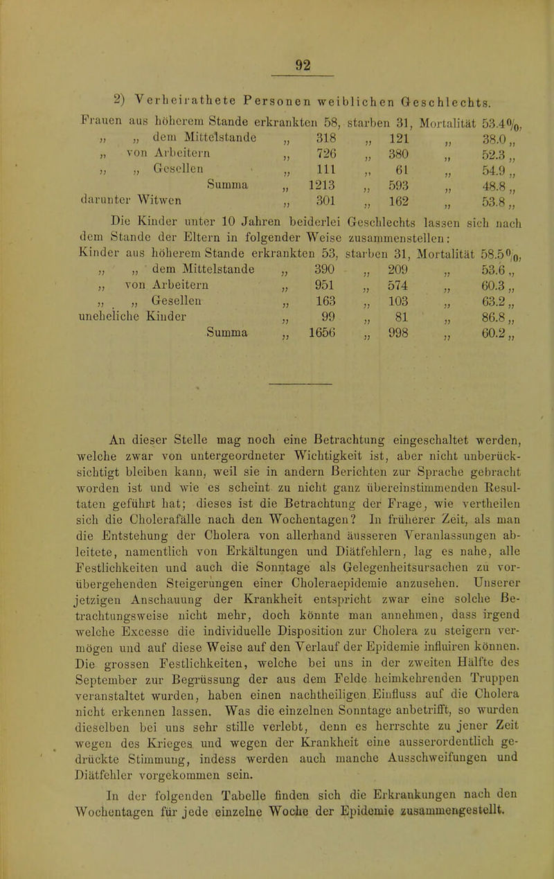 2) Verlieirathete Personen weiblichen Geschlechts. Frauen aus höherem Stande erkrankten 58, starben 31, Mortalität 53.4%, „ „ dem Mittelstände „ 318 „ 121 „ 38.0 „' „ von Arbeitern „ 726 „ 380 „ 52.3 „ Gesellen ■ „ 111 „ 61 )) Summa darunter Witwen 1213 301 )) ?7 593 162 77 7? 54.9 48.8 53.8 Die Kinder unter 10 Jahren beiderlei Geschlechts lassen sich nach dem Stande der Eltern in folgender Weise zusammenstellen: Kinder aus höherem Stande erkrankten 53, starben 31, Mortalität 58.5%, „ „ dem Mittelstände 77 390 77 209 77 53.6 „ von Arbeitern 77 951 7? 574 77 60.3 „ „ Gesellen 77 163 77 103 77 63.2 uneheliche Kinder 77 99 7? 81 77 86.8 Summa 77 1656 77 998 77 60.2 An dieser Stelle mag noch eine Betrachtung eingeschaltet werden, welche zwar von untergeordneter Wichtigkeit ist, aber nicht unberück- sichtigt bleiben kann, weil sie in andeim Berichten zur Sprache gebracht worden ist und wie es scheint zu nicht ganz übereinstimmenden Resul- taten geführt hat; dieses ist die Betrachtung der Frage, wie vertheilen sich die Cholerafälle nach den Wochentagen? In früherer Zeit, als man die Entstehung der Cholera von allerhand äusseren Veranlassungen ab- leitete, namentlich von Erkältungen und Diätfehlern, lag es nahe, alle Festlichkeiten und auch die Sonntage als Gelegenheitsursachen zu vor- übergehenden Steigerungen einer Choleraepidemie anzusehen. Unserer jetzigen Anschauung der Krankheit entspricht zwar eine solche Be- trachtungsweise nicht mekr, doch könnte man annehmen, dass irgend welche Excesse die individuelle Disposition zur Cholera zu steigern ver- mögen und auf diese Weise auf den Verlauf der Epidemie influiren können. Die grossen Festlichkeiten, welche bei uns in der zweiten Hälfte des September zur Begrüssung der aus dem Felde, heimkelmenden Truppen veranstaltet wurden, haben einen nachtheiligen.Einfluss auf die Cholera nicht erkennen lassen. Was die einzelnen Sonntage anbetrifift, so wurden dieselben bei uns sehr stille verlebt, denn es herrschte zu jener Zeit wegen des Krieges und wegen der Krankheit eine ausserordentlich ge- drückte Stimmung, indess werden auch manche Ausschweifungen und Diätfehler vorgekoinmen sein. In der folgenden Tabelle finden sich die Erkrankungen nach den Wochentagen für jede einzelne Woche der Epidemie zusammengestellt.