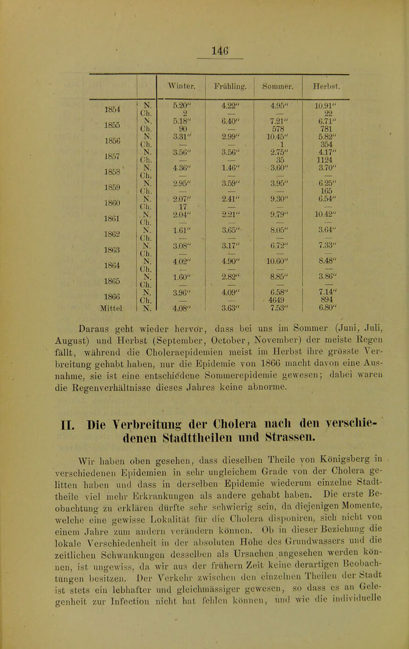 14G AVinter. Frühling. .Sommer. Herbst. 1854 N. Ch. 5.20 2 4.22 4.95 10.91 22 N. 5.18 6.40 7.21 6.71 loOÖ Oh. 90 — 578 781 1856 N. Oh. 3.31 2.99 10.45 1 5.82 354 N. 3.56 3.56 2.75 4.17 loO( Oh. — — 35 1124 1858' N. Ch. 4.36 1.46 3.60 3.70 1859 N. Oh. 2.95 3.59 3.95 6.25 165 186Ü N. Oh 2.07 17 2.41 O 1 CO 1 ai 6.54 1861 .N. (;h 2.04 2.21 9.79 10.42 1862 N. Oh. 1.61 3.65 8.05 3.64 1863 N. Oh. 3.08 3.17 6.72 7.33 1864 N. Oh 4.02 4.90 10.60 8.48 1865 N. Oh. 1.60 2.82 \ - 8.85 3.86 N. 3.96 4.09 6.58 7.14 18bo Ch. — — - 4649 894 Mittel N. 4.08 3.63 7.53 6.80 Daraus geht wieder hervor, dass bei uns im Sommer (Juni, Juli, August) und Herbst (September, October, November) der meiste Regen fällt, während die Choleraepidemien meist im Herbst ihre grösste Ver- breitung gehabt haben, nur die Epidemie von 1866 macht davon eine Aus- nahme, sie ist eine entschiedene Sommerepidemie gewesen; dabei wai’eu die Regenverhältnisse dieses Jahres keine abnorme. II. Die Verbreitung der Cholera nacli den verscliie- denen Stadttlieileii und Strassen. Wir haben oben gesehen, dass dieselben Theile von Königsberg in verschiedenen Epidemien in sehr ungleichem Grade von der Cholera ge- litten haben und dass in derselben Epidemie wiederum einzelne Stadt- theile viel mehr Erkrankungen als andere gehabt haben. Die erste Be- obachtung zu erklären dürfte selir sclnvicrig sein, da diejenigen Momente, welche eine gewisse Lokalität für die Cholera dis})onircn, sich nicht von einem .Jahre zum andern veräiulcrn können. Ob in dieser Beziehung die lokale Verschiedenheit in der absoluten Höhe des Grundwassers und die zeitlichen Schwankungen desselben als Ursachen angesehen werden kön- nen, ist ungewiss, da wir aus der Jrühern Zeit keine derartigen Beobach- tungen l)esitzen. Dei' Verkehr zwischen (.len einzelnen 1 heilen der Stadt ist stets ein lebhafter und gleichmässiger gewesen, so dass es an Gele- genheit zur Infection nicht hat fehlen können, und wie die indi\iduelle