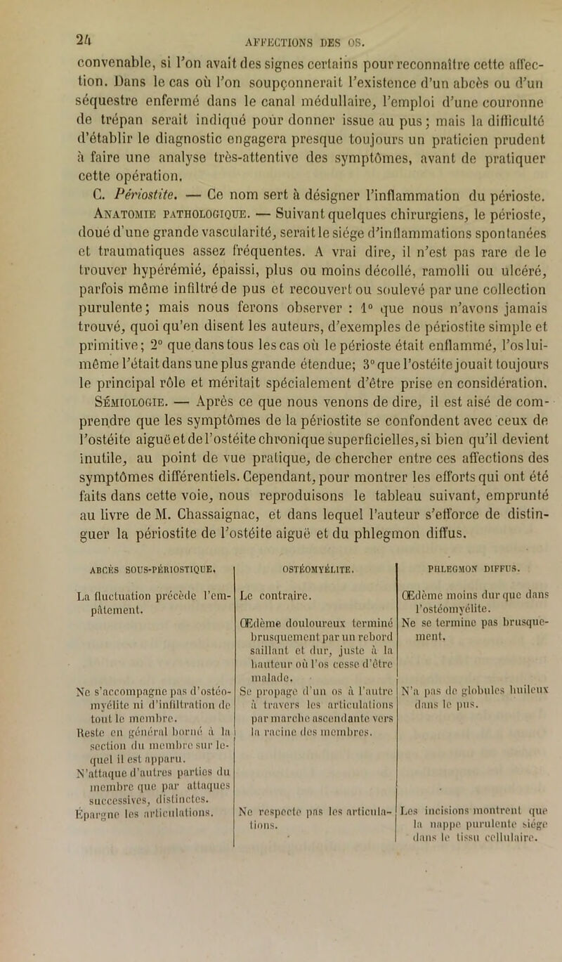 convenable, si l’on avait des signes certains pour reconnaître cette affec- tion. Dans le cas où Ton soupçonnerait l’existence d’un abcès ou d’un séquestre enfermé dans le canal médullaire, l’emploi d’une couronne de trépan serait indiqué pour donner issue au pus; mais la difficulté d’établir le diagnostic engagera presque toujours un praticien prudent à faire une analyse très-attentive des symptômes, avant de pratiquer cette opération. C. Périostite. — Ce nom sert à désigner l’inflammation du périoste. Anatomie pathologique. — Suivant quelques chirurgiens, le périoste, doué d’une grande vascularité, serait le siège d’inflammations spontanées et traumatiques assez fréquentes. A vrai dire, il n’est pas rare de le trouver hypérémié, épaissi, plus ou moins décollé, ramolli ou ulcéré, parfois même infiltré de pus et recouvert ou soulevé par une collection purulente; mais nous ferons observer : 1° que nous n’avons jamais trouvé, quoi qu’en disent les auteurs, d’exemples de périostite simple et primitive; 2° que dans tous les cas où le périoste était enflammé, l’os lui- même l’était dans une plus grande étendue; 3° que l’ostéite jouait toujours le principal rôle et méritait spécialement d’être prise en considération. Sémiologie. — Après ce que nous venons de dire, il est aisé de com- prendre que les symptômes de la périostite se confondent avec ceux de l’ostéite aiguë et de l’ostéite chronique superficielles, si bien qu’il devient inutile, au point de vue pratique, de chercher entre ces affections des symptômes différentiels. Cependant, pour montrer les efforts qui ont été faits dans cette voie, nous reproduisons le tableau suivant, emprunté au livre de M. Chassaignac, et dans lequel l’auteur s’efforce de distin- guer la périostite de l’ostéite aiguë et du phlegmon diffus. ABCÈS SOUS-PÉMOSTIQUE. La fluctuation précède l'em- pâtement. Ne s’accompagne pas d’ostéo- myélite ni d’infiltration de tout le membre. Reste en général borné à la section du membre sur le- quel il est apparu. N’attaque d’autres parties du membre que par attaques successives, distinctes. Epargne les articulations. OSTÉOMYÉLITE. Le contraire. Œdème douloureux terminé brusquement par un rebord saillant et dur, juste à la hauteur où l’os cesse, d’ètre malade. Se propage d’un os à l’autre à travers les articulations par marche ascendante vers la racine des membres. Ne respecte pas les articula- tions. PHLEGMON DIFFUS. Œdème moins dur que dans l’ostéomyélite. Ne se termine pas brusque- ment. N’a pas de globules huileux dans le pus. Les incisions montrent que la nappe purulente siège dans le tissu cellulaire.