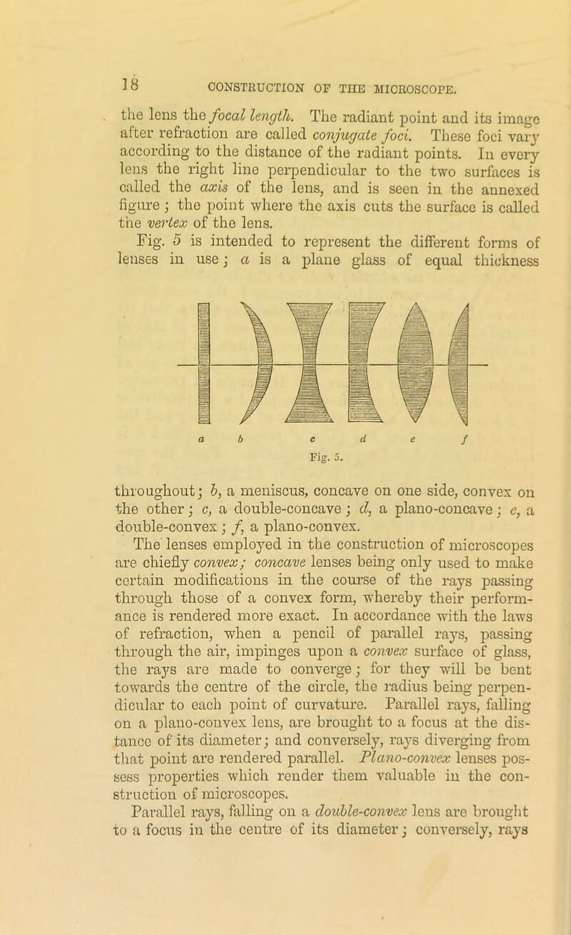 tlie lens \he focal length. Tlie radiant point and its image after refraction are called conjugate foci. These foci vary according to the distance of the radiant points. In every lens the right line perpendicular to the two surfaces is called the axis of the lens, and is seen in the annexed figui'e ; the point where the axis cuts the surface is called tiie vertex of the lens. Fig. 5 is intended to represent the different forms of lenses in use j a is a plane glass of equal thickness Fig. 5. throughout; b, a meniscus, concave on one side, convex on the other; c, a double-concave; d, a plano-concave; e, a double-convex; f a plano-convex. The lenses employed in the construction of microscopes are chiefly convex; concave lenses being only used to make certain modifications in the course of the rays passing through those of a convex form, whereby their perform- ance is rendered more exact. In accordance with the laws of refraction, when a pencil of pai'allel rays, passing through the air, impinges upon a convex surface of glass, the rays are made to converge; for they will be bent towards the centre of the circle, the radius being perpen- dicular to each point of curvature. Parallel rays, falling on a plano-convex lens, are brought to a focus at the dis- tance of its diameter; and conversely, I’ays diverging from that point are rendered parallel. Plano-convex lenses pos- sess properties which render them valuable in the con- struction of microscopes. Parallel rays, falling on a double-convex lens are brought to a focus in the centre of its diameter; conversely, rays