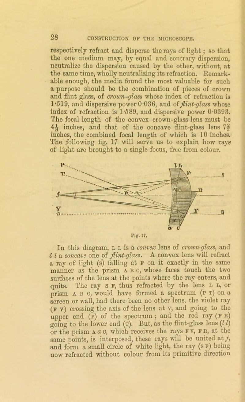 respectively refract and disperse the rays of light; so tliat the one medium may, by equal and contrary dispersion, neutralize the dispersion caused by the other, without, at tlie same time, wholly neutralizing its refraction. Eemark- able enough, the media found the most valuable for such a purpose should be the combination of pieces of crown and flint glass, of crown-glass whose index of refraction is 1’519, and dispersive power 0036, and of flint-glass whose index of refraction is 1‘689, and dispersive power 0-0393. The focal length of the convex crown-glass lens must be 4^ inches, and that of the concave flint-glass lens 7f inches, the combined focal length of which is 10 inches. The folio-wing tig. 17 will serve us to explain how rays of liglit are brought to a single focus, free from colour. In this diagram, L L is a convex lens of crown-glass, and I I a concave one of flint-glass. A convex lens will refract a ray of light (s) falling at p on it exactly in the same manner as the prism a B o, whose faces touch the two surfaces of the lens at the points where the ray enters, and quits. The ray s F, thus refracted by the lens L L, or prism ABC, would have formed a spectrum (p t) on a screen or wall, had there been no other lens, the violet ray (f v) crossing tho axis of the lens at v, and going to the upper end (p) of the spectram ; and the red ray (f r) going to the lower end (t). But, as the flint-glass lens {11) or the prism a a o, which receives the rays f v, F R, at the same points, is interposed, these rays will be united at/, and form a small circle of white light, the ray (s f) being now refracted without colour from its primitive direction