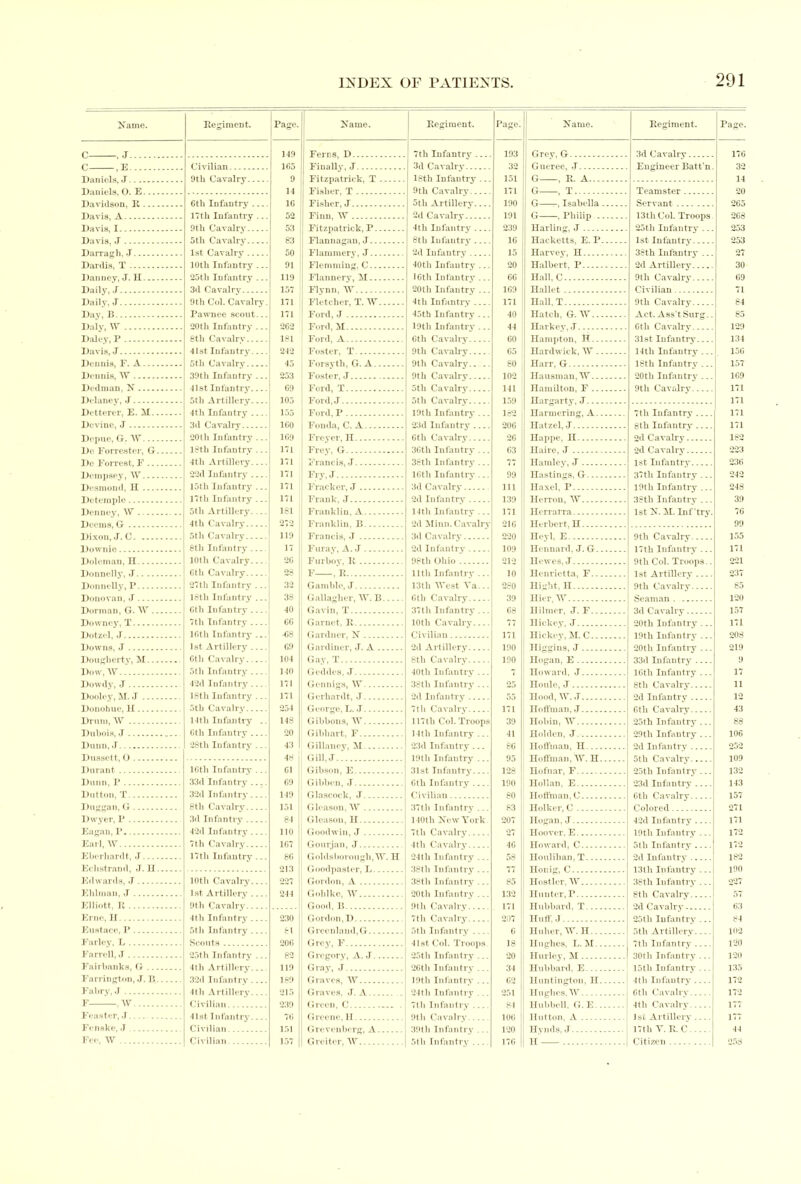 Name. Regiment. Page. C , J 149 C E 1G5 9 Daniels, 0. E 14 Davidson, R 6tli Infantry 10 Davis, A 17th Infantry ... 52 53 Davis, J 5th Cavalry 83 Darragli, J 1st Cavalry 50 Dardis, T lOtli Infantry ... 91 Danney, J. H 25th Infantry ... 119 Daily, J 157 Daily, J 9th Col. Cavalry. 171 Day, B Pawnee scout... 171 Daly, W 20th Infantry ... 262 Daley P 181 Davis, J 41st Infantry 242 Dennis, F. A 5th Cavalry 45 Dennis, TV 39th Infantry ... 253 Dedman, N list Infantry G9 Delaney, J 5th Artillery 105 Dettercr, E. AI 4th Infantry 155 160 Depue, G. TV 20th Infantry ... 169 Do Forrester, G 18th Infantry ... 171 De Forrest, F 4th Artillery 171 Dempsey, TV 22d Infantry 171 Desmond, H 15th Infantry ... 171 Detemple 17th Infantry ... 171 Denney, \V . .. 5th Artillery 181 Deems, G 4th Cavalry 272 Dixon, J. C 5th Cavalry 119 Downio 8th Infantry 17 Doleman, II 10th Cavalry 26 Donnelly, J Gth Cavalry 28 Donnelly, P 27th Infantry ... 32 Donovan, J 18th Infantry ... 38 Dorman, G. TV Gth Iu fan try 40 Downey, T 7th Infantry 00 Dotzel, J lfitli Infantry ... -68 Downs, J 1st Artillery G9 Dougherty, M 6th Cavalry 104 Don-, W 5th Infantry 140 Dowdy, J 42d Infantry 171 Dooley, M. J 18th Infantry ... 171 Donohue, 11 5tb Cavalry 254 Drum, TVr 14tli Infantry .. 148 Dubois, J Gth Infantry 20 Dunn, J 28th Infantry ... 43 4H Durant 16th Infantry ... Gl 69 Dutton, T 32d Infantry 149 Duggan, G 8th Cavalry 151 Dwyer, P 3d Infantry 84 Eagan, P 42d Infantry no Earl, W 7th Cavalry 1G7 Eberliardt, J 17th Infantry ... 86 Eehstrand, J. II 213 Edwards, J 10th Cavalry 227 Ehlinan, ,T 1st Artillery 244 Elliott It... Erne, 11 4th Infantry 230 Eustace, P 5th Infantry 81 Farley, L 206 Farrell, .T 23th Infantry ... 82 Fairbanks, G 4th Artillery 119 Farrington, J. 15 32d Infantry 189 Fabry, J 4th Artillery 215 F , W Civilian 239 Fenster, J 41st Infantry 76 Fenske, J Civilian 151 Fee, W Civilian 157 Hame. Regiment. Page. Ferns, D 7th Infantry 193 32 Fitzpatrick, T 18th Infantry ... 151 Fisher, T 9th Cavalry 171 Fisher, ,1 5th Artillery 190 Finn, W 191 Fitzpatrick, P 4th Infantry 239 Flannagan, J 8th Infantry 16 Flammery, J 2d Infantry 15 Flemming. C 40th Infantry ... 20 Flannery, M 16th Infantry ... 66 Flynn, TV 20th Infantry ... 169 Fletcher, T. TV 4th Infantry 171 Ford, J 45th Infantry ... 40 Ford, M 19th Infantry ... 44 Ford, A 6th Cavalry 60 Foster, T 9th Cavalry 65 Forsyth, G. A 9th Cavalry.. .. 80 Foster, J 9th Cavalry 102 Ford, T 5th Cavalry 141 Ford, J 5tli Cavalry 159 Ford,P 19th Infantry ... 182 Fonda, C. A 23d Infantry 206 Freyer, H 6th Cavalry 26 Frey, G 3Gtli Infantry ... 63 Francis, J 38th Infantry ... 77 16th Infantry ... 99 Flacker, J 3d Cavalry in Frank, J 2d Infantry 139 Franklin, A 14th Infantry ... 171 Franklin, E 2d Minn. Cavalry 216 Francis, J 3d Cavalry 220 Furay, A. J 2d Infantry 109 Furboy, It 98tli Ohio 212 F , It 11 Hi Infantry ... 10 Gamble, J 13th West Ya... 280 Gallagher, W. B 6th Cavalry 39 Gavin, T 37th Infantry ... 68 Garnet, R 10th Cavalry 77 171 190 Gay, T 8th Cavalry 190 Geddes, *T 40th Infantry ... 7 Gennigs, \V 38tli Infantry ... 25 Gcrhardt, J 2d Infantry 55 George, L. J 7th Cavalry 171 Gibbons, TV 117th Col. Troops 39 Gibhart, F 14th Infantry ... 41 Gillancy, 11 23d Infantry ... 86 Gill, J 19tli Infantry ... 95 Gibson, E 31st Infantry 128 Gibben, J 6th Infantry 190 Glascock, J Civilian 80 Gleason. TV 37tli Infantry ... 83 Gleason,11 140th New York 207 Goodwin, J 7th Cavalry 27 Gourjan, J 4th Cavalry 46 Goldsborougli.'W. II 24tli Infantry... 58 Goodpaster, L 38th Infantry... 77 85 Golilke, W 20th Infantry ... 132 Good, 1! 9th Cavalry 171 Gordon, D 7th Cavalry 207 Greenland, G 5th Infantry 6 Grey, F 41st Col. Troops 18 G regory, A. J 25th Infantry ... 20 26th Infantry ... 34 Graves, TV 19th Infantry ... 62 Graves, J. A . 24 th Infantry ... 251 Green, C . 7th Infantry 84 Greene, II 9th Cavalry 106 Grevenberg, A 3flth Infantry ... 120 Grciter, AY 5th Infantry 176 Name. Regiment. i Page. Grev, G 176 Gueree, J Engineer Batt'n. 32 G . R. A 14 ; G , T 20 | G , Isabella 265 G .Philip 13tli Col. Troops 268 Harling, .1 25th Infantry ... 253 253 Harvey, H 38th Infantry ... 27 Halbert, P 30 Hall, C 69 Ballet 71 Hall, T 9th Cavalry 84 Hatch, G. TV Act. Ass't Surg.. 85 129 Hampton, H 31st Infantry 134 Hardwick, AY 14tli Infantry ... 156 Harr, G 18th Infantry ... 157 Hausman, TV 20th Infantry ... 169 171 171 Harmering, A 7th Infantry 171 Hatzel, J gth Infantry 171 Happe, H 2d Cavalry 182 Haire, J 2d Cavalry 223 Ham ley, J 1st Infantry 236 Hastings, G 37tli Infantry ... 242 Haxel, P 19th Infantry ... 248 39 Herrarra 1st X. At. Inf'try. 76 Herbert, H 99 Heyl, E 155 Hennard, J. G 17th Infantry ... 171 Hewes, J 9th Col. Troops.. 221 Henrietta, F 1st Artillery 237 Eight, H 9tli Cavalry 85 Hier.AY Seaman 120 Hilmer, J. F 3d Cavalry 157 Hickey, J 20th Infantry ... 171 Hickey, M. C 19th Infantry ... 208 Higgins, J 20tli Infantry ... 219 Hogan, E 33d Infantry 9 Howard, J 16tli Infantry ... 17 Houle, J 8th Cavalry 11 Hood W. J. 12 Hoffman. J 6tli Cavalry 43 Hohin, W 25tli Infantry ... 88 Holden, J 29th Infantry ... 106 252 109 Hofnar, F 25th Infantry ... 132 Hollan, E 23d Infantry 143 Hoffman. C 6th Cavalry 157 Holker, C 271 Hogan, .7 42d Infantry 171 Hoover, E 19th Infantry ... 172 Howard, C 5th Infantry 172 Houlihan, T 2d Infantry 182 Honig, C 13tli Infantry ... 190 Hostler, TV 38tli Infantry ... 227 Hubbard, T 2d Cavalry 63 Huff. .1 25th Infantry ... 84 Huber, TV. H 5th Artillery 102 Hughes, L. M 7th Infantry l20 Hurley, M 30th Infantry ... j 120 Hubbard, E 15tli Infantry ... 135 Huntington, H 4 th Infantry 172 Hughes, TV 6tli Cavalry 172 Hubbell, G. E 4th Cavalry 177 Hutton, A 1st Artillery 177 Hvnds.J 17th Y.R. C ! 44 H Citizen | 258