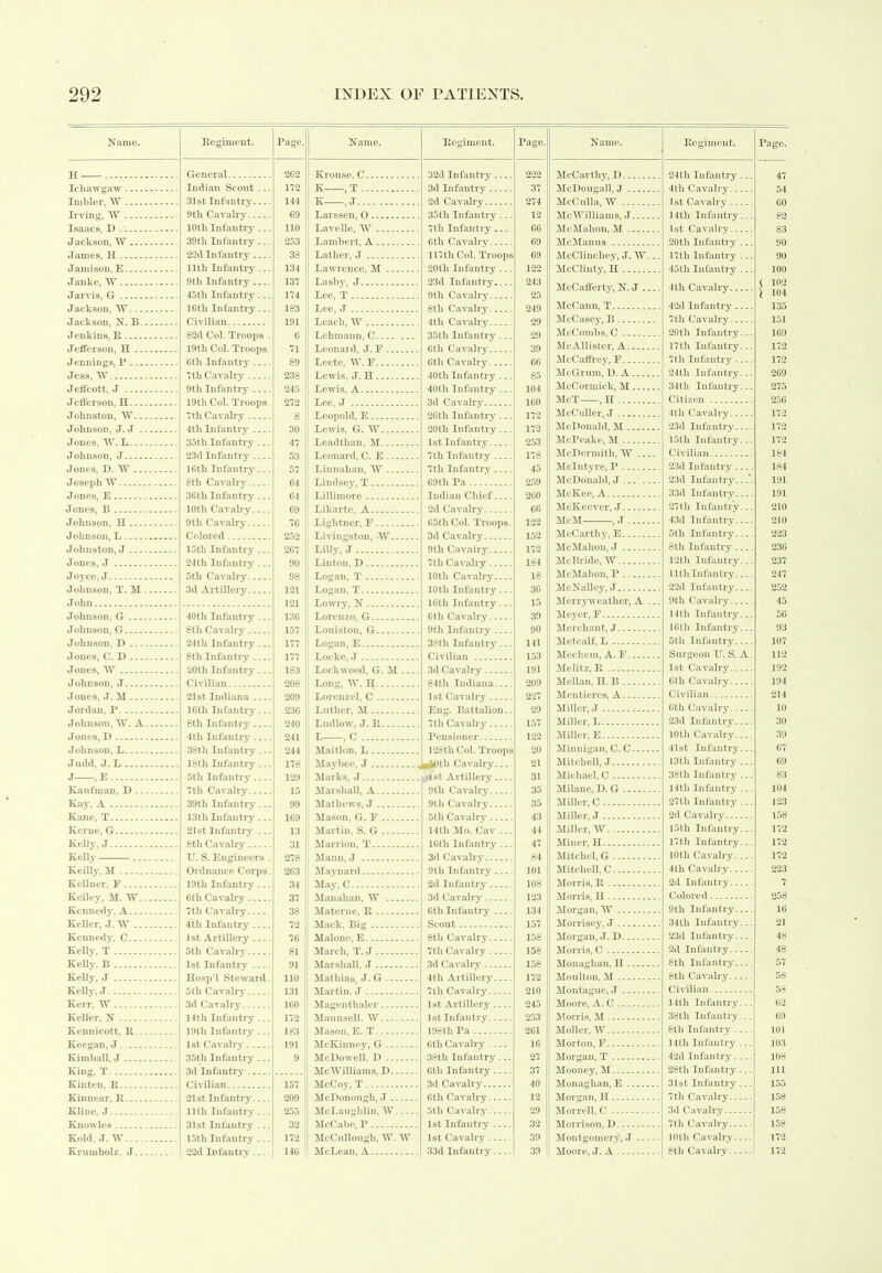 Name. H Itbawgaw Imbler, W Irving, AV Isaacs, D Jackson, TV James, H Jamison, E Janke, AV Jarvis, G Jackson, AV Jackson, N. B J enkins, E Jefferson, H Jennings, P . Jess, W Jeffcott, J Jefferson, H Johnston, AV Johnson, J. J Jones, AV. L Johnson, J Jones, D. AV Joseph AV Jones, E Jones, B Johnson, H Johnson, L Johnston, J Jones, J Joyce, J Johnson, T. M John Johnson, G Johnson, G Johnson, D Jones, C. D Jones, TV Johnson, J Jones, J. M Jordan, P Johnson, AV. A Jones, I) Johnson, L Judd, J. L J , E Kaufman, D Kay, A Kane, T Kerne, G Kelly, J Kelly Keiliy, M Kellner, F Keiley, M. AV Kennedy, A Keller, J. AV Kennedy, C Kelly, T Kelly. B Kelly, J Kelly, J Kerr, AV Keller, N Kennicott, E Keegan, J Kimball, J King, T Kinten, E Kin near, E Kline, J Knowles Kold, J. TV Regiment. Page. Name. Eegiment. Page. 262 222 172 K , T 37 31st Infantry 144 K . J 2d Cavalry 274 69 12 10th Infantry- ... 110 Lavelle, AV' 7th Infantry ... 66 39th Infantry ... 253 69 2*2d Infantry 38 Lather, J 117th Col. Troops 69 Uth Infantry ... 134 Lawrence, M 20th Infantry ... 122 9th Infantry 137 Lasby, J 23d Infantry 243 45th Infantry ... 174 25 183 249 Civilian 191 29 82d Col. Troops - 6 Lehmann, C 35th Infantry ... 29 71 39 89 Lee to. W.'F 66 238 9th Infantry 245 Lewis, A 40th Infantry ... 104 19th Col. Troops 272 Lee, J 3d Cavalry 160 8 172 4th Infantry 30 Lewis, G. AV 20tli Infantry ... 172 35th Infantry'... 47 Leadthan, M 1st Infantry 253 23d Infantry 53 Leonard, C. E 7th Infantry 178 IGtli Infantry ... 57 Liuualian, AV 7th Infantry 45 64 69th Pa 259 36th Infantry ... 64 Lillimore Indian Chief 260 69 66 9th Cavalry 76 Lightner, F 65th Col. Troops. 122 252 152 267 Lilly, J 172 24th Infantry ... 90 Linton, I) 7tli Cavalry 184 98 18 3d Artillery 121 Logan, T 10th Infantry ... 3G 121 15 136 39 90 24tli Infantry ... 177 Logan, E 38th Infantry ... 141 8tli Infantry 177 153 20tli Infantry ... 183 Lockwood, G. M 3d Cavalry 191 208 Long, W. 11 209 21st Indiana 209 Lorenzel, C 1st Cavalry 227 16th Infantry ... 236 Luther, M Eng. Battalion.. 29 8th Infantry 240 Ludlow, J. E 7th Cavalry 157 241 L , C 122 38th Infantry ... 244 Maitlon. L 128th Col. Troops 20 18th Infantry ... 178 Maybee, J , •both Cavalry... 21 5tb Infantry 129 Marks, J 1st Artillery 31 7th Cavalry 15 Marshall, A 9th Cavalry 35 39th Infantry ... 99 Mathews, J 9th Cavalry 35 13th Infantry ... 169 Alason, G. F 5tli Cavalry 43 21st Infantry ... 13 Martin, S. G 14th Mo. Cav ... 44 31 47 278 84 Ordnance Corps. 263 Maynard 9th Difantry 101 19tli Infantry ... 34 May, C 108 6tli Cavalry 37 Manahan, AV 3d Cavalry 123 7th Cavalry 38 Materne, E 6th Infantry 134 4th Infantry 72 Mack, Big Scout 157 1st Artillery 76 Malone, E 8th Cavalry 158 5th Cavalry 81 March, T. J 7th Cavalry 158 1st Infantry 91 Marshall, J 3d Cavalry 158 Hosp'l Steward. 110 Mathias, J. G 4th Artillery 172 5th Cavalry 131 Martin, J 7th Cavalry 210 160 245 172 253 19th Infantry ... 183 Mason, E. T 198th Pa 261 1st Cavalry 191 McKinney, G 6th Cavalry 16 35thInfantry ... 9 McDowell, D 38th Infantry ... 27 6th Infantry 37 3d Cavalry 40 21st Infantry 209 McDonough, J 6th Cavalry 12 11th Infantry ... 255 McLaughlin, W 5th Cavalry 29 31st Infantry ... 32 McCabe, P 1st Infantry 32 15th Infantry ... 172 j McCullough, AV. AV . 1st Cavalry 39 Name. McCarthy, I) McDougall, J McCulla, AV AIcAVilliams, J McMahon, M McManus McClinchey, J. AV... McCliuty, H McCafferty, N. J McCann, T McCasey, B McCombs, C McAllister, A McCaffrey, F McGrum, D. A McCormick, M McT , H McC uller, J McDonald, M McPeake, M McDermith, AV McIntyre, P McDonald, J McKee, A McKeover, J McM , J McCarthy, E McMahon, J McBride, AV Me Mahon, P MoNalley, J Merryweather, A ... Meyer, F Merchant, J Metcalf, L Mcclicm, A. F Melitz, E Mellau, n. B Mentiercs, A Miller, J Miller, L Miller, E Minnigan, C. C Mitchell, J Michael, C Milane, D. G Miller, C Miller, J Miller, AV Miner, II Mitchel, G Mitchell, C Morris, E Morris, H Morgan, AV Morriscy, J Morgan, J. D Morris, C Monaghan, II Moulton, M Montague, J Moore, A. C Morris, M Moller, AV Mortou, F Morgan, T Mooney, M Monaghan, E Morgan, H Morrell, C Morrison, D Montgomery, J Regiment. Page. 24th Infantry ... 47 4tli Cavalry 54 1st Cavalry 60 14th Infantry. . 82 1st Cavalry 83 20th Infantry ... 90 17th Infantry ... 90 45th Infantry ... 100 4th Cavalry ( 102 t 104 42d Infantry 135 7th Cavalry 151 20th Infantry... 169 17th Infantry... 172 7th Infantry 172 24tli Infantry... 269 34th Infantry... 275 256 4th Cavalry 172 23d Infantry 172 15th Infantry... 172 184 23d Infantry 184 23d Infantry../. 191 33d Infantry 191 27th Infantry... 210 43d Infantry 210 5th Infantry 223 8th Infantry 236 12th lufantry... 237 11th Infantry 247 22d Infantry 252 9th Cavalry 45 14th Infantry... 56 16th Infantry... 93 5th Infantry 107 Surgeon U. S. A. 112 1st Cavalry 192 6 th Cavalry 194 214 6th Cavalry 10 23d Infantry.... 30 10th Cavalry 39 41st Infantry... 67 13th Infantry ... 69 38th Infantry ... 83 14th Infantry ... 104 27th Infantry ... 123 2d Cavalry 158 15th Infantry... 172 17th Infantry... 172 10th Cavalry.... 172 4th Cavalry 223 2d Infantry 7 9th Infantry 10 34th Infantry... 21 23d Infantry 48 2d Infantry 48 8th Infantry 57 8th Cavalry 58 Civilian 53 14th Infantry... 62 38th Infantry... 69 8th Infantry 10 L 14tli Infantry ... 103 42d Infantry 108 28th Infantry -.. 111 31st Infantry ... 155 7th Cavalry 158 3d Cavalry 158 7th Cavalry 158 10th Cavalry— 172