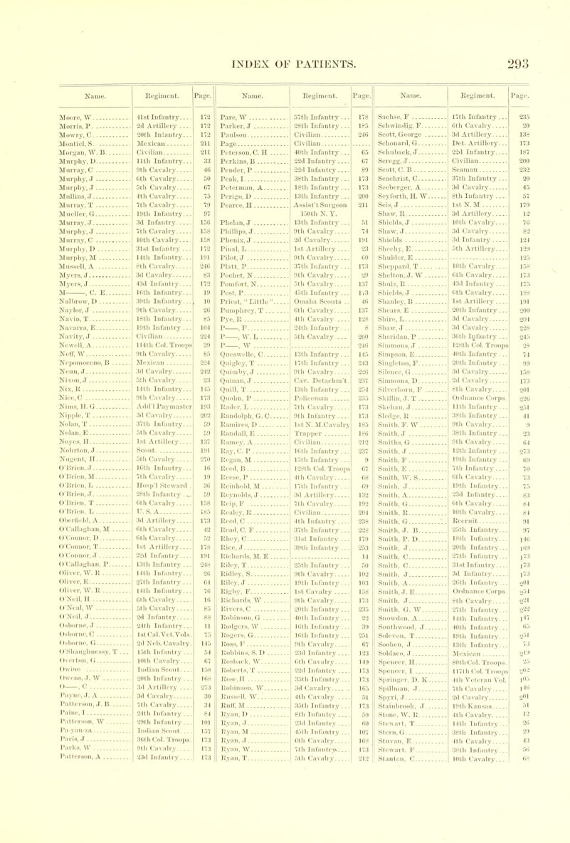 Name. Regiment. Page. Name. Regiment. Page. Name. Regimeiit. Page. Moore, AV 41st Infantry 172 Pare, TV 57th Infantry ... 178 Sachse, F 17th Infantry... 235 Morris, P 2d Artillery .... 172 Parker, .1 28th Infantry... 185 Schwindig, F 0th Cavalry 20 20th Inlantry... 172 240 Scott, George 3d Artillery 138 211 173 211 G5 22d Infantry 187 33 07 200 Murray, C 9th Cavalry 40 Pender, P 22d Infantry 89 Scott., C. B Seaman 232 50 Peak, I 38th Infantry ... 173 37th Infantry ... 20 07 18th Infantry ... 173 3d Cavalry 45 200 Seyforth, II. AV 8th Infantry 57 79 211 IstN. H 179 Mueller, G 19th Infantry... 97 150th N. V. Shaw, R — 3d Artillery 12 150 Pludun J 51 158 74 82 Murray, C 10 th Cavalry 158 Phcnix, J 2d Cavalry 191 Shields 3d Infantry 124 Murpliy, 1) 31st Infantry ... 172 23 Sheehy, E 5th Artillery 129 191 Pilot J 00 Sliulder E Mussel!, A 8th Cavalry 24G Platt, P 37th Infantry... 173 Sheppard, T 10th Cavalry.... 158 •jyj yr i-a y 172 137 175 M , C. E 10th Infantry... 19 Post, P 45th Infantry ... 173 Shields, J 0th Cavalry 188 39th Infantry... 10 40 191 Naylor, J 9th Cavalry 2G Pumphrey, T 0th Cavalry 137 Shears, E 20tli Infantry... 200 Navin, T 18th Infantry... 85 rvc, r 4th Cavalry 128 Shire, L 3d Cavalry 204 Navarra, E 19th Infantry ... 104 24th Infantry ... 8 Shaw, J 3d Cavalry 228 224 P ... AV T, 5th Cavalry 200 Newell, A Ill Ih Col. Troops 39 P , AV .. 240 28 Nell’, W 9th Cavalry 85 145 74 Nepomoceno, 15 Mexican 224 Quigley, X 17th Infantry... 213 Singleton, E 20th Infantry ... 99 Noun, J 3d Cavalry 212 Quimby, J 9th Cavalry 220 Silence, G 3d Cavalry 158 Nixon, J 5th Cavalry 23 Quinan, J Cav. Detacliin’t. 237 Simmons, D 2d Cavalry 173 Nico,C 9tli Cavalry 173 Quolin, P Policeman 255 Skillin, J. T Ordnance Corps. 220 193 7th Cavalry 173 Nipple, T 3d Cavalry 202 173 11 59 185 59 RnTuln.il I 180 Noyes, il 1st Artillery 137 OJO 9th Cavalry 04 191 Rny (' 1* Nugent, II 5th Cavalry 270 {) 19th Infantry ... 09 Kith Infantry... 1G Reed, P. 128th Col. Xroops 07 Smith, E 7th Infantry 70 <)’J»rien, M 7th Cavalry 19 Reese, P 4th Cavalry 08 Smith, AV. S 6th Cavalry 73 3G 17th Tnfhntry Smith ,T 75 ()‘J5ricn, J 28th Infantry.... 59 Reynolds, J 3d Artillery 132 Smith, A 23d Infantry 83 O'Brien, T 01 h Cavalry 158 Rcip, F 7th Cavalry 192 Smith, (j 0th Cavalry 84 (VBrion. L 11. S.A 185 204 84 Oberfield, A 3d Artillery 173 Reed, C 4th Infantry 238 Smith, G '.. Recruit 91 O’Callaglian, M 0th Cavalry 42 Read, C. E 37th Infantry... 228 Smith, J. B 25th Infantry... 97 ()’(’ounor, I) 0th ( avalry r,o Rhoy, C 179 Smith, P. I) 18th Infantry... pie 178 Ri>(» ,T O’Connor, J 191 14 1?3 O’Callaghan, P 13th Infantry ... 218 Riley, X 25tli Infantry ... 50 Smith, C 31st Infantry ]73 Oliver, \Yr. R 14th Infantry... 20 Ridley, S 9th Cavalry 102 Smith, J 3d Infantry 173 Oliver, E 27th Infantry... 64 Riley, J 19th Infantry ... 103 Smith, A 20th Infantry... oOl Oliver, W. II 14th Infantry... 70 Rigby, F 1st Cavalry 158 Smith, J. E Ordnance Corps. o54 O'Neil, II 10 o2l O’Neal, TV 5th Cavalry 85 Rivers, C 20tli Infantry... 235 Smith, G. TV 27th Infantry... O'Neil, J 2d Infantry 88 Robinson, G 40th Infantry... 22 Snowdon, A 14th Infantry... 1'17 ()sborno, J 24th Infantry... 11 Rodgers, AV lGtli Infantry ... 39 Southwood, J 40th Infantry... 05 Osborne, C lstCal.Vet.Vols. 75 j Rogers, G 16th Infantry ... 251 Sole veil, T 19th Infantry... o51 2d Neb. Cavalry. 145 Ross, F 9th Cavalry 67 Soolien, J 13th Infantry... 73 O'Shaughnessy, T 15th Infantry ... 54 Robbins, S. I) 23d Infantry 123 Soldaco, J Mexican oil) 10th Cavalry 07 Rosback, TV 6th Cavalry 149 Spencer, H 80th Col. Troops. 25 Owino Indian Scout.... 158 Roberts, T 22d Infantry 173 Spencer, I 117th Col. Troops oG2 < iweiiH, ,T. TV 20tli Infantry ... 108 Rose, II 35th Infantry ... 173 Springer, I). lv 4th Veteran Vol. 105 o < 3d Artillery .... 273 Robinson, \V 3d Cavalry . 105 Spillman, J 71 h Cavalry ,16 Payne, J. A 3d Cavalry 30 Russell, TV 4th Cavalry 51 Spyri, J 2d Cavalry o01 I’attersou, ,1. B 7th Cavalry 34 Ruff, M .. 51 Paine, I 81 12 Patterson, AV ... 29tli Infantry .. 101 Ryan, J 23(1 Infantry 00 Stewart, X 14th Infantry... 20 Pa-yan-za I ndian Scout.... 157 Ryan, M 45th Infantry ... 107 Stern,G 38th Infantry... 29 Paris, J 30th Col. Troops. 173 Ryan, J 6th Cavalry 108 Stuvan, E 4th Cavalry 43 Parks, \V 9th Cavalry.... 173 Ryan, AV 7th Infantry* 173 Stewart. F 38th Infantry... 50 Patterson, A