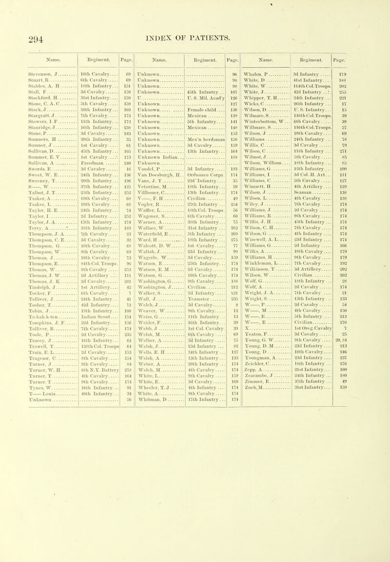 Name. Stevenson, J Stuart, R Stables, A. H... Stall, F Stockford, H Stone, C. A. C... Stack, J Stargratt, J Stowers, I. F Stanridge, •! Stone, P Sumners, H Sumner, J Sullivan, D Summer, E. V... Sullivan, A Swords, E Sweet, W. E Sweeney, T S , W Talbot, J. T Tasker, A Tasker, L...• Taylor, H. E Taylor, I Taylor, J. A Terry, A ' Thompson, J. A. Thompson, C.E. Thompson, G - -. Thompson, AV... Thomas, J Thompson, E Thomas, W Thomas, J. W... Thomas, J. K... Tindolph, J Tocker, F Tolliver, J Tooher, T Tobin, J To-kah-k-ten Tompkins, J. F. Tolliver, B Toole, P Tracey, J Trowel], T Train, E. L Tragesor, C Turner, J Turner, W. H... Turner, T Turner, T Tynes, W T Louis Unknown Regiment. Page. Name. Regiment. Page. 10th Cavalry... 69 96 Gtli Cavalry 69 98 18th Infantry.. 151 98 159 107 31st Infantry 159 U U. S'. Mil. Acad’y 126 5tli Cavalry 159 127 20tli Infantry... 169 Unknown Female child 136 173 138 11 tli Infantry. .. 173 Unknown 5th Infantry 141 16th Infantry... 238 Unknown Mexican 148 243 153 20th Infantry... 35 Unknown Mex’n herdsman 15G 61 159 45th Infantry... 105 Unknown 13th Infantry... 164 173 188 240 16 Yaudel, P 193 24th Infantry... 136 Yan Doesburgh, II.. Ordnance Corps. 174 20tli Infantry... 196 Yane, J. T 22d'Infantry 35 37th Infantry... 125 Vetzstiue, M 18th Infantry... 59 23th Infantry... 252 Villliouer, C 13th Infantry... 174 10th Cavalry 68 Y—, F. n Civilian 49 10th Cavalry 68 Yogler, R 27th Infantry'... 254 24tli Infantry... 74 Waffler, L 18th Col. Troops. 56 2d Infantry 252 Wagoner, S 6tli Cavalry 60 13tli Infantry... 174 Warner, A 38th Infantry... 75 38th Infantry... 189 Wallace, AV 31st Infantry ... 262 7.th Cavalry 23 Waterfield, E 5tli Infantry 269 32 Ward, H 275 10th Cavalry 68 Walcott, D. W 1st Cavalry 9th Cavalry 69 Waltsli, J 23d Infantry 99 73 Wagerle, AV 159 84th Col. Troops 96 Watson, E 25th Infantry... 174 253 174 2d Artillery ... in Watson, G 10th Cavalry 174 2d Cavalry 201 Washington, G 9th Cavalry 188 42 212 221 24th Infantry.. 41 Wall, J Teamster 235 42d Infantry-... 73 Welch, J 3d Cavalry 8 100 12 Indian Scout... 154 AVeiss, G 11th Infantry... 13 32d Infantry... 156 AVeider, F 16th Infantry... 39 174 Webb, J 39 235 Welsh, M 69 64 Welber, A 75 128th Col. Troop 64 AVelsh, J 23d Infantry... 82 2d Cavalry 153 AV ells, E. H 34tlx Infantry ... 127 8th Cavalry 154 Welsh, A 13tli Infantry ... 133 84 Weber, A 174 6tli N.Y. Batter 278 Welch, M 174 164 White, L 159 174 White, E... 160 16th Infantry.. 91 AVheeler, T. J 4th Infantry 174 40tli Infantry.. 34 White, A 9th Cavalry 174 56 17th Infantry ... 174 Name. Whalen, P White, D White, W White, J Whipper, T. H Wicks, C Wilson, D Wilmare, S Winterbottom, W... Willmare, S Wilson, J Williams Willis, C Wilson, C Wilmot, J Wilson, William Williams, G Williams, I Williams, C Wimsett, II Wilson, J Wilson, L Wiley, J Williams, J Williams, R Willis, J. H Wilson, C. H Wilson, G Wisewell, A. L Williams, G Wilks, A Williams, H Winkleman, L Wilkinson, T Wilson, W Wolf, G Wolf, A Wright, J. A Wright, S W ,P W , H W , E W , E X Teaton, F Young, G. W Young, D. M Young, D Youngman, A Zeicbler, C Zepp, A Zearambc, J Zimmer, E Zuch,M Regiment. Page. 3d Infantry 179 41st Infantry 188 114th Col.Troops. 202 42d Infantry 255 24th Infantry ... 221 26th Infantry ... 17 U. S. Infantry... 15 116tli Col.Troops. 39 6th Cavalry 39 116th Col.Troops. 57 10th Cavalry 69 24th Infantry ... 78 3d Cavalry 79 11th Infantry ... 271 5th Cavalry 85 18th Infantry ... 85 12tli Infantry ... 100 3d Col. H. Art... 111 5th Cavalry 127 4 th Artillery 129 Seaman 138 4th Cavalry 138 7th Cavalry 174 2d Cavalry 174 9th Cavalry 174 45tli Infantry ... 174 7th Cavalry 174 4th Infantry 174 23d Infantry 174 2d Infantry 166 10th Cavalry 179 9th Cavalry 179 7tli Cavalry 192 3d Artillery 202 Civilian 202 18th Infantry... 28 2d Cavalry 174 7th Cavalry. 21 13th Infantry ... 133 2d Cavalry 54 4th Cavalry 150 5th Infantry 213 Civilian 276 1 st Oreg. Cavalry 7 3d Cavalry 25 9tli Cavalry 20, 84 23d Infantry 213 10th Cavalry 246 23d Infantry 237 18tli Infantry ... 27G 21st Infantry 100 24th Infantry ... 180 37tli Infantry ... 49 31st Infantry 159