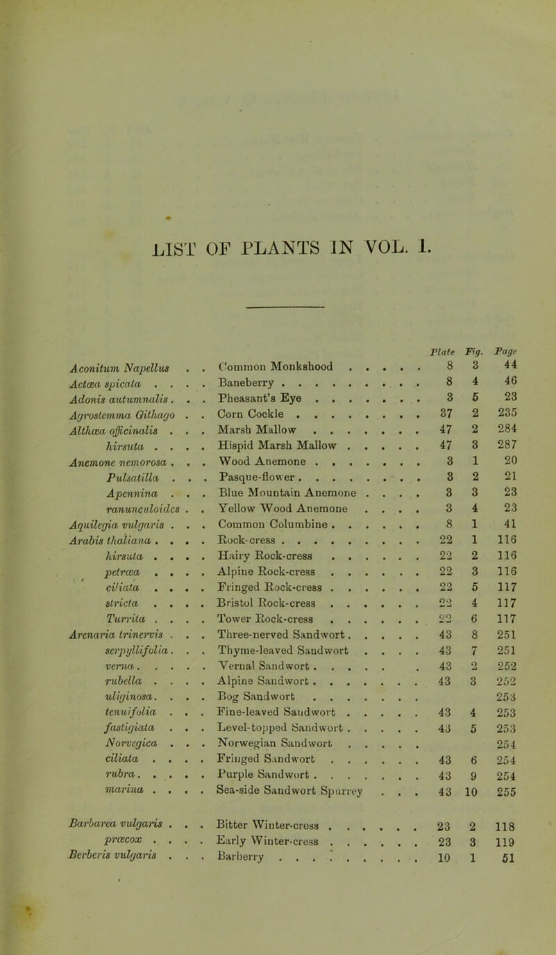 Plate Fig. Page Aconitum Napellus • Common Monkshood 8 3 44 Actcea spicata . . • Baneberry 8 4 46 Adonis awtumnalis. • Pheasant’s Eye . . . 3 5 23 Agrostemma Githago . Corn Cockle .... 37 2 235 Althcea officinalis . • Marsh Mallow 47 2 284 hirsuta . . • Hispid Marsh Mallow . 47 3 287 Anemone nemorosa . • Wood Anemone . . . 3 1 20 Pulsatilla . . Pasque-flower .... 3 2 21 Apennina . • Blue Mountain Anemone 3 3 23 ranunculoidcs • Yellow Wood Anemone 3 4 23 Aquilegia vulgaris . • Common Columbine . . 8 1 41 Arabic thaliana . . • Rock-cress 22 1 116 hirsuta . . • Hairy Rock-cress 22 2 116 petrcca . . • Alpine Rock-cress . . 22 3 116 cViata . . . Fringed Rock-cress . 22 5 117 stricta . . • Bristol Rock-cress 22 4 117 Turrita . . • Tower Rock-cress 22 6 117 Arenaria trincrvis . . Three-nerved Sandwort. 43 8 251 serpyllifolia. . Thyme-leaved Sandwort 43 7 251 verna. . . . Vernal Sandwort. 43 2 252 'rubella . • Alpine Sandwort . . . 43 3 252 uliginosa. • Bog Sandwort 253 tenuifulia . . Fine-leaved Sandwort . 43 4 253 fasligiata • Level-topped Sandwort . 43 5 253 Norvegica . . Norwegian Sandwort 254 ciliata . . . Fringed Sandwort 43 6 254 rubra. . . Purple Sandwort . 43 9 254 marina . . • Sea-side Sandwort Spurrey 43 10 255 Barbarca vulgaris . # Bitter Winter-cress . 23 2 118 prcecox . . . Early Winter-cress . 23 3 119 Berber is vulgaris . • Barberry 10 1 51