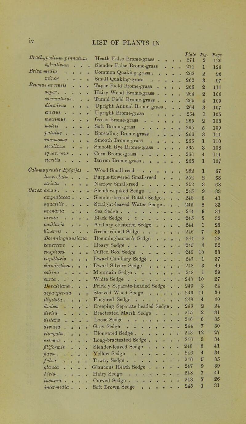 n i t . _ Plate Fig, Page Mracfiypodium pmnatum Heath False Brome-grass .... 271 2 126 sylvaticum . . . Slender False Brome-grass . . , 271 1 126 Briza media, .... Common Quaking-grass 262 2 96 minor .... Small Quaking-grass 262 3 97 Bromus arvcnsis ... Taper Field Brome-grass .... 266 2 111 cwpcr Hairy Wood Brome-grass .... 264 2 106 commutatus. . . Tumid Field Brome-grass .... 265 4 109 diandrus . . . Upright Annual Brome-grass . . . 264 3 107 erectus .... Upright Brome-grass 264 1 105 maximus . . . Great Brome-grass 265 2 108 mollis .... Soft Brome-grass 265 5 109 patulus .... Spreading Brome-grass .... 266 3 111 racemosus . . . Smooth Brome-grass 266 1 110 secalimos . . . Smooth Bye Brome-grass .... 265 3 108 squarrosus . . . Corn Brome-grass 266 4 111 sterilis .... Barren Brome-grass 265 1 107 Calamagrostis Epiyrjos . Wood Small-reed 252 1 67 lanctolata . . . Purple-flowered Small-reed . . . 252 2 68 stricta .... Narrow Small-reed 252 3 68 Carex acuta Slender-spiked Sedge 245 9 33 ampullacea . . . Slender-beaked Bottle Sedge . . . 248 8 41 aquatilis.... Straight-leaved Water Sedge. . . 245 8 33 arenaria . . . Sea Sedge 244 9 31 atrata .... Black Sedge . : 245 5 32 axillaris . . . Axillary-clustered Sedge .... 244 1 28 binervis .... Green-ribbed Sedge 246 7 35 Boenninghausiana Boenninghausen’s Sedge .... 244 2 28 canescens . . . Hoary Sedge 245 4 32 ccespitosa ... Tufted Box Sedge 245 10 33 capillaris . . . Dwarf Capillary Sedge 247 1 37 clandestina . . . Dwarf Silvery Sedge 248 3 40 collina .... Mountain Sedge 248 1 39 curta White Sedge 243 10 27 Davalliana. . . Prickly Separate-headed Sedge . . 243 3 24 depauperata . . Starved Wood Sedge 246 11 36 digitata .... Fingered Sedge 248 4 40 dioica .... Creeping Separate-headed Sedge. . 243 2 24 divisa .... Bracteated Marsh Sedge .... 245 2 31 distans .... Loose Sedge 246 6 35 divulsa .... Grey Sedge 244 7 30 elongata. . . . Elongated Sedge....... 243 12 27 extensa .... Long-bracteated Sedge 246 3 34 filiformis . . . Slender-leaved Sedge 248 6 41 jlava Yellow Sedge 246 4 34 fulva .... Tawny Sedge 246 5 35 glauca .... Glaucous Heath Sedge 247 9 39 hirta Hairy Sedge 248 7 41 incurva .... Curved Sedge 243 7 26 intermedia . . . Soft Brown Sedge 245 1 31