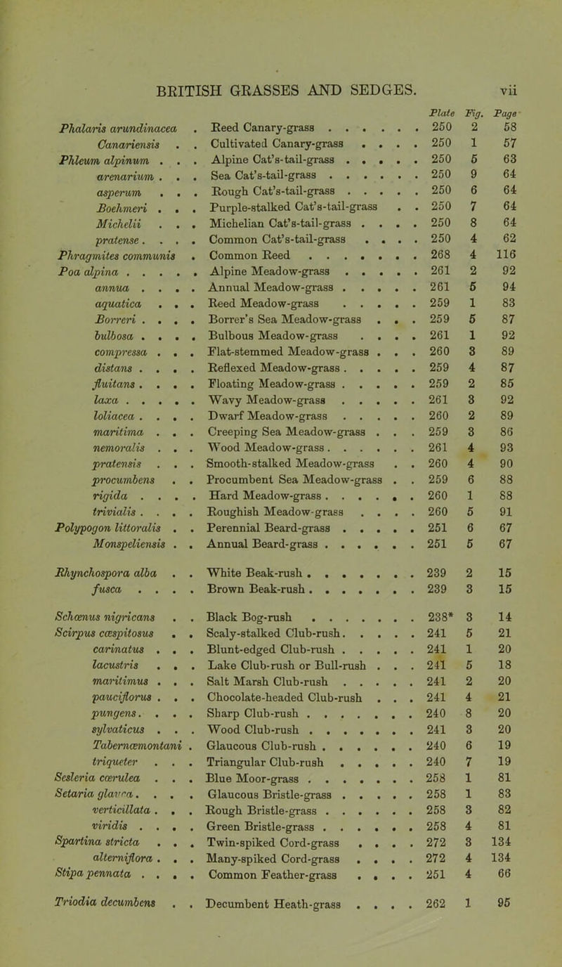 Plate Fig. Page Phalaris arundinacea . Reed Canary-grass 250 2 58 Canariensis . . Cultivated Canary-grass .... 250 1 57 Phleum alpinum . . . Alpine Cat’s-tail-grass 250 5 63 arenarium . . . Sea Cat’s-tail-grass 250 9 64 aspcrum . . . Rough Cat’s-tail-grass 250 6 64 Boehmeri . . . Purple-stalked Cat’s-tail-grass . . 250 7 64 Michelii . . . Michelian Cat’s-tail-grass .... 250 8 64 pratense.... Common Cat’s-tail-grass .... 250 4 62 Phragmites communis . Common Reed 268 4 116 Poa cdpina Alpine Meadow-grass 261 2 92 annua .... Annual Meadow-grass 261 5 94 aquatica . . . Reed Meadow-grass 259 1 83 Borreri .... Borrer’s Sea Meadow-grass ... 259 5 87 bulbosa .... Bulbous Meadow-grass .... 261 1 92 compressa . . . Flat-stemmed Meadow-grass . . . 260 3 89 distans .... Reflexed Meadow-grass 259 4 87 fluitans.... Floating Meadow-grass 259 2 85 laxa Wavy Meadow-grass 261 3 92 loliacea .... Dwarf Meadow-grass 260 2 89 maritima . . . Creeping Sea Meadow-grass . . . 259 3 86 nemoralis . . . Wood Meadow-grass 261 4 93 pratensis . . . Smooth-stalked Meadow-grass . . 260 4 90 procumbens . . Procumbent Sea Meadow-grass . . 259 6 88 rigida .... Hard Meadow-grass 260 1 88 trivialis.... Roughish Meadow-grass .... 260 5 91 Polypogon littoralis . . Perennial Beard-grass 251 6 67 Monspeliensis . . Annual Beard-grass 251 5 67 Rhynchospora alba . . White Beak-rush . 239 2 15 fusca .... Brown Beak-rush . 239 3 15 Schcenus nigricans . . Black Bog-rush 238* 3 14 Scirpus ccespitosus . . Scaly-stalked Club-rush..... 241 5 21 carinatus . . . Blunt-edged Club-rush 241 1 20 lacustris . . . Lake Club-rush or Bull-rush . . . 241 5 18 maritimus . . . Salt Marsh Club-rush 241 2 20 pauciflorus . . . Chocolate-headed Club-rush . . . 241 4 21 pungens. . . . Sharp Club-rush 240 8 20 sylvaticus . . . Wood Club-rush 241 3 20 Tabemcemontani . Glaucous Club-rush 240 6 19 triqueter . . . Triangular Club-rush ..... 240 7 19 Scsleria ccerulea . . . Blue Moor-grass ....... 258 1 81 Setaria glava.... Glaucous Bristle-grass 258 1 83 verticillata. . . Rough Bristle-grass 258 3 82 viridis .... Green Bristle-grass 258 4 81 Spartina stricta . . . Twin-spiked Cord-grass .... 272 3 134 altemiflora. . . Many-spiked Cord-grass .... 272 4 134 Stipapennata .... Common Feather-grass .... 251 4 66 Triodia decumbcns Decumbent Heath-grass . . 262 1 95