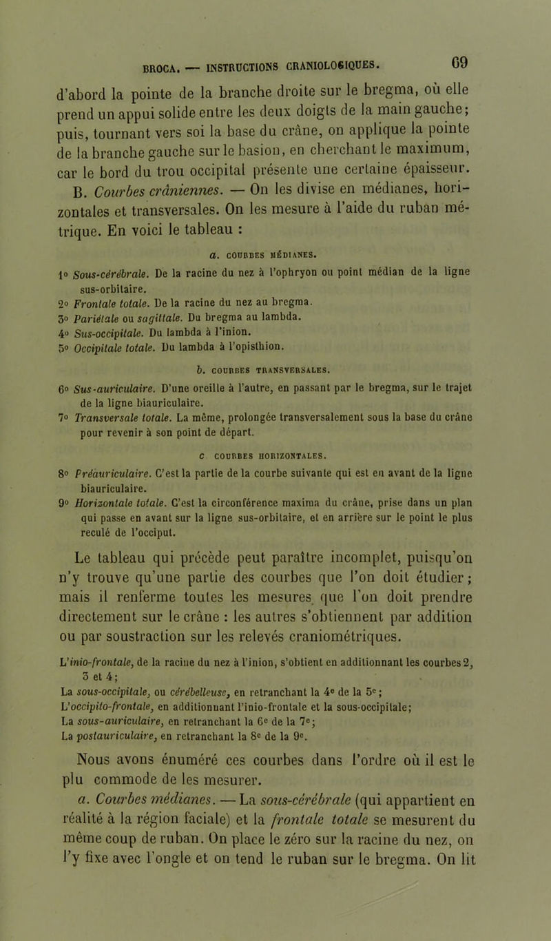 d’abord la pointe de la branche droite sur le bregma, où elle prend un appui solide entre les deux doigts de la main gauche; puis, tournant vers soi la base du crâne, on applique la pointe de la branche gauche sur le basion, en cherchant le maximum, car le bord du trou occipital présente une certaine épaisseur. B. Courbes crâniennes. — On les divise en médianes, hori- zontales et transversales. On les mesure à l’aide du ruban mé- trique. En voici le tableau : a, COIIBBES UÉDUNES. 1» Sous-cérébrale. De la racine du nez à l’ophryon ou point médian de la ligne sus-orbilaire. 2® Frontale totale. De la racine du nez au bregma. 3“ Pariétale ou sagittale. Du bregma au lambda. 4“ Sus-occipitale. Du lambda à l’inion. 5“ Occipitale totale. Du lambda à l’opisthion. b. COURBES TnANSVERSALES. 6° Sus-auriculaire. D’une oreille à l’autre, en passant par le bregma, sur le trajet de la ligne biauriculaire. 7® Transversale totale. La même, prolongée transversalement sous la base du crâne pour revenir à son point de départ. C COURBES HORIZONTALES. 8® Préauriculaire. C’est la partie delà courbe suivante qui est eu avant de la ligne biauriculaire. 9® Horizontale totale. C’est la circonférence maxiraa du crâne, prise dans un plan qui passe en avant sur la ligne sus-orbitaire, et en arrière sur le point le plus reculé de l’occiput. Le tableau qui précède peut paraître incomplet, puisqu’on n’y trouve qu’une partie des courbes que l’on doit étudier; mais il renferme toutes les mesures, que l’on doit prendre directement sur le crâne : les autres s’obtiennent par addition ou par soustraction sur les relevés craniométriques. L’inio-frontale, de la racine du nez à l’inion, s’obtient en additionnant les courbes 2, 3 et 4; La sous-occipitale, ou cérébelleuse, en retranchant la 4® de la 5® ; Uoccipito-frontale, en additionnant l’inio-frontale et la sous-occipitale; La sous-auriculaire, en retranchant la 6® de la 7®; La postauriculaire, en retranchant la 8® de la 9®. Nous avons énuméré ces courbes dans l’ordre où il est le plu commode de les mesurer. a. Courbes médianes. — La sous-cérébrale (qui appartient en réalité à la région faciale) et la frontale totale se mesurent du même coup de ruban. On place le zéro sur la racine du nez, on l’y fixe avec l’ongle et on tend le ruban sur le bregma. On lit