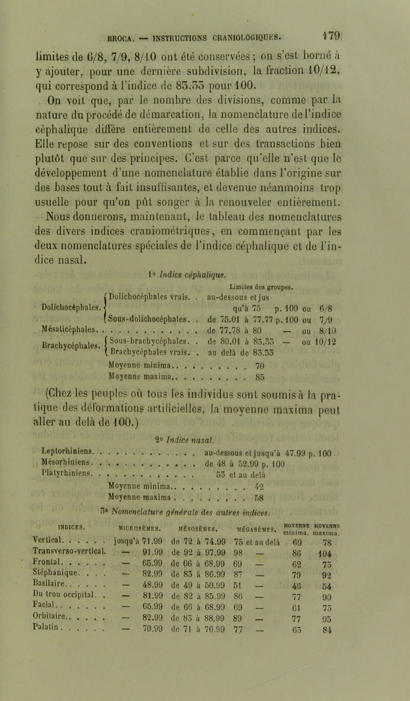 BROCA. INSTRUCTIONS CRANIOLOGIQUES. limites de 6/8, 7/9, 8/10 ont été conservées ; on s’est borné à y ajouter, pour une dernière subdivision, la fraction 10/12, qui correspond à l’indice de 85.55 pour 100. On voit que, par le nombre des divisions, comme par la nature du procédé de démarcation, la nomenclature de l’indice céphalique diffère entièrement de celle des autres indices. Elle repose sur des conventions et sur des transactions bien plutôt que sur des principes. C’est parce qu’elle n’est que le développement d’une nomenclature établie dans l’origine sur des bases tout à fait insuffisantes, et devenue néanmoins trop usuelle pour qu’on pût songer à la renouveler entièrement. Nous donnerons, maintenant, le tableau des nomenclatures des divers indices cranioraétriques, en commençant par les deux nomenclatures spéciales de l’indice céphalique et de l’in- dice nasal. lIndice céphalique. 1' Dolichocéphales vrais. . Sous-dolichocéphales, . Mésalicéphales Brachycéphales. Sous-brachycéphales. . Brachycéphales vrais. . Moyenne minima Moyenne maxinia Limites des groupes. au-dessous et jus- qu’à 75 p, 100 ou 6/8 de 75.01 à 77.77 p. 100 ou 7/9 de 77.78 à 80 — ou 8/10 de 80.01 à 85.53 — ou 10/12 au delà de 85.55 70 85 (Chez les peuples où tous les individus sont soumis cà la pra- tique des détormalions artilicielles, la moyenne maxima peut aller au delà de 100.) 2» Indice nasal. Leptorhiniens. 47.99 p . 100 Mésorhiniens. Plalyrhiniens. Moyenne minima -12 Moyenne maxima 58 5» Nomenclature générale des autres indices. INDICES, MICnOSÈMES. tiéSOSÈHES. MéCASËUES. MOYEITNE minima. uoTErrriE maxima. Vertical de 72 à 74.99 75 et au delà 69 78 Transverso-vertical. — 91.99 de 92 à 97.99 98 - 86 104 Frontal 65.99 de 66 à 68.99 69 - 62 75 Stéphanique. . . — 82.99 de 85 à 86.99 87 _ 79 92 Basilaire 48.99 de 49 à 50.99 51 — 46 54 Du trou occipital. — 81.99 de 82 à 85.99 86 — 77 90 Facial 65.99 de 66 à 68.99 69 - 61 75 Orbitaire.. . 82.99 de 85 à 88.99 89 - 77 95 Palatin.... 70.99 de 71 à 76.99 77 - 65 84