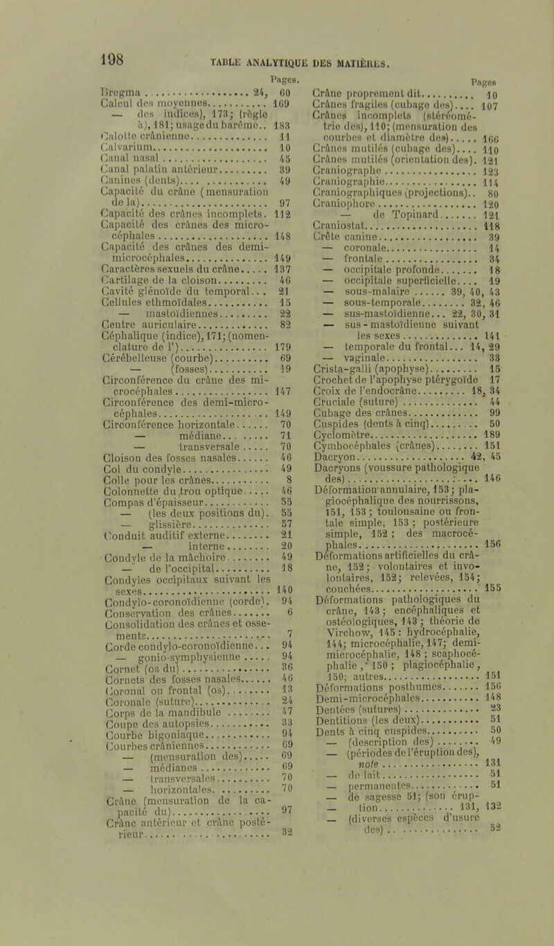 108 Pages. lîrogma 24, CO Calcul (les moyennes 1G9 — (les iiulices), 173; (rôglo A), 181; usagedu barôtne.. 183 •laloüe ci'ilnionno 11 Calvarium lo Canal nasal /,5 Canal palalin anlérieur. 39 Canines ((leiiLa) 49 Capacité du crâne (mensuration delà) 97 Capacité des crânes incomplets. 112 Cajjacité dos crânes des micro- céphales 148 Capacité des crânes des demi- microcéphales 149 Caractères sexuels du crâne 137 Cartilage de la cloison 40 Cavité glénoïde du temporal.. . 21 Cellules ethmoïdales 15 — mastoïdiennes 22 Centre auriculaire 82 Céphalique (indice), 171; (nomen- clature de 1’) 179 Cérébelleuse (courbe) 69 — (fosses) 19 Circonférence du crâne des mi- crocéphales 147 Circonférence des demi-micro- céphales 149 Circonférence horizontale 70 — médiane 71 — transversale 70 Cloison des fosses nasales 46 Col du condyle 49 Colle pour les crânes 8 Colonnette du |trou optique 46 Compas d’épaisseur 53 — (les deux positions du). 35 — glissière 57 Conduit auditif externe 21 — interne 20 Condyle de la mâchoire 49 — de l’occipital 18 Condyles occipitaux suivant les 140 Condylo-coronoïdienno (corde). 94 Conservation des crânes 6 Consolidation des crânes et osse- ments 7 Corde condylo-coronoïdienne... 94 — gonio-symphysienne 94 Cornet (os du) 36 Cornets des fosses nasales 46 Coronal ou frontal (os) 13 Coronale (suture) 24 Corps de la mandibule 47 Coupe des autopsies 33 Courbe bigoniaque 94 Courbes crâniennes 69 — (mensuration des) 69 — médianes 69 — transversales 70 — horizontales.. 70 Crâne (mensuration de la ca- pacité du) 07 Crâne antérieur et crâne posté- rieur 32 Pages Crâne proprement dit lo Crânes fragiles (cubage des).... 107 Crânes incomplets (stéréomé- trie des), 110; (mensuration clés courbes et diamètre des) 166 Crânes mutilés (cubage des) Ho Crânes mutilés (orientation des). 12i Craniographe 123 Craniographie 114 Craniographiques (projections).. 80 Craniophore 120 — de Topinard 121 Craniostat 118 Crête canine 39 — coronale 14 — frontale 34 — occipitale profonde 18 — occipitale superficielle 19 — sous-temporale 32, 46 — sus-mastoïdienne... 22, 30, 31 — sus - mastoïdienne suivant les sexes 141 — temporale du frontal... 14,29 — vaginale 33 Crista-galli (apophyse) 15 Crochet de l’apophyse ptérygoïde 17 Croix de l’endocràne 18, 34 Cruciale (suture) 44 Cubage des crânes 99 Cuspides (dents â cinq) 50 Cyclomètre 189 Cymbocéphales (crânes) 151 Dacryon 42, 45 Dacryons (voussure pathologique des) ;.... 146 Déformation annulaire, 133; pla- giocéphalique des nourrissons, 131, 133; toulousaine ou fron- tale simple, 153 ; postérieure simple, 152 ; des macrocé- phaies 136 Déformations artificielles du crâ- ne, 132; volontaires et invo- lontaires, 152; relevées, 154; couchées 135 Déformations pathologiques du crâne, 143; encéphaliques et ostéologiques, 143; théorie de Virchow, 145: hydrocéphalie, 144; microcéphalie, 147; demi- microcéphalie, 148; scaphocé- phalie , ’ 150 ; plagiocéphalie, 150; autres 151 Déformations posthumes 156 Demi-microcéphales 148 Dentées (sutures) 23 Dentitions (les deux) 51 Dents â cinq cuspides 50 — (description des) 49 — (périodes de l’éruption des), note 131 — do lait 51 — permauenles 51 — de sagesse 51; (son érup- (diverses espèces d’usure des) 52