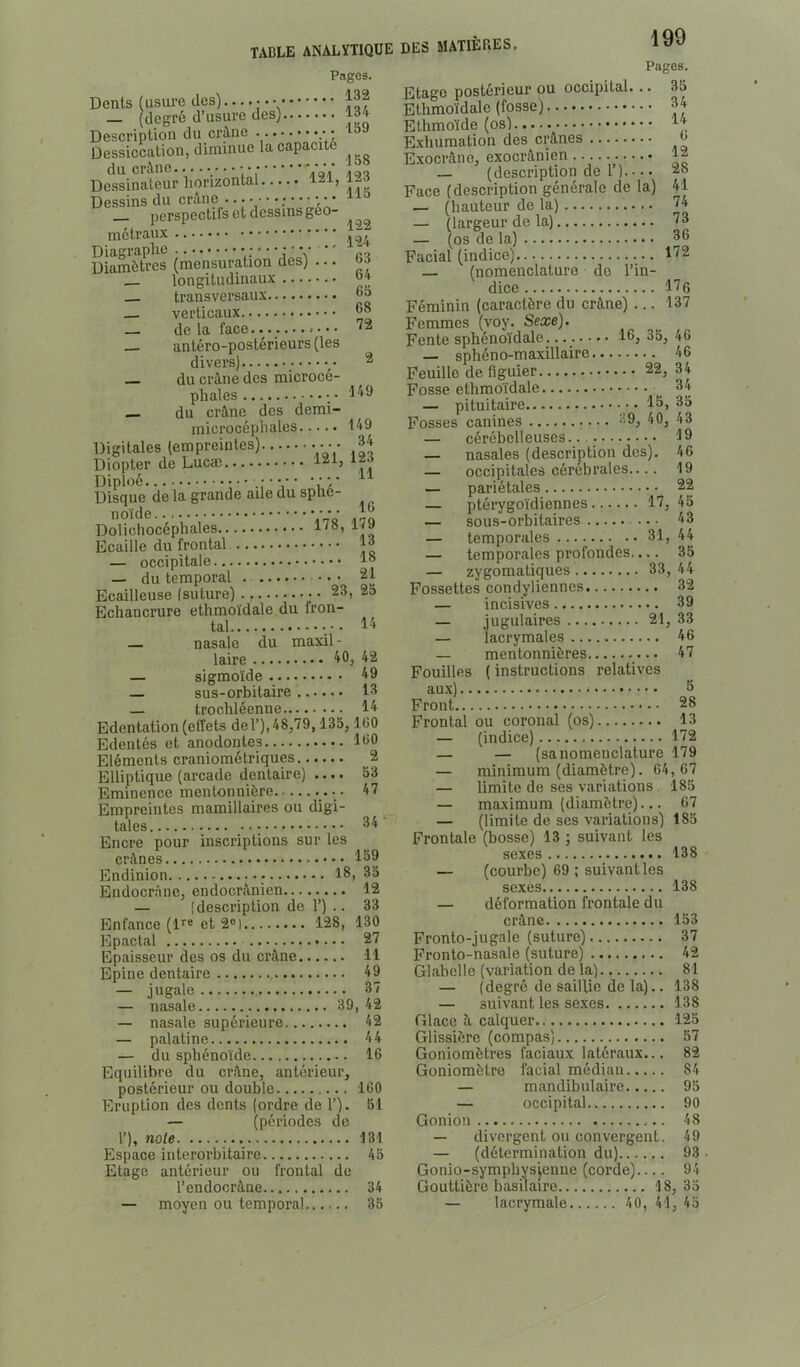 Pages. Dents (usure des)....... — (degré d’usure des) Description du crilne Dessiccation, diminue la capacité Dessinateur horizontal 121, 123 D e^ins j dessins géo- ^ métraux , Diagraphe ‘ ‘ ' i ‘ V  rq Diamètres (mensuration des) ... 05 — longitudinaux transversaux ub — verticaux 88 de la face — antéro-postérieurs (les divers) ^ — du crâne des microcé- phales 148 _ du crâne des demi- microcéphales 149 Digitales (empreintes) 34 Diopter de Lucæ l^lj Diploé r' rV 'l'k ^ Disque de la grande aile du sphô- Dolichocéphales 118, 179 Ecaille du frontal 13 — occipitale 1° — du temporal 21 Ecailleuse (suture) 23, 2o Echancrure ethmoïdale du fron- tal 14 nasale du maxil- laire 40, 42 — sigmoïde 49 — sus-orbitaire 13 — trochléenue 14 Edentation (effets de 1’), 48,79, 135,160 Edentés et anodontes 160 Eléments craniométriques 2 Elliptique (arcade dentaire) .... 53 Eminence mentonnière 47 Empreintes mamillaires ou digi- tales 34 Encre pour inscriptions sur les crânes 189 Endinion - 18, 35 Endocrâne, endocrânien 12 — (description de 1’) .. 33 Enfance (1''® et 2®l 128, 130 Epactal 27 Epaisseur des os du crâne 11 Epine dentaire 49 — jugale 37 — nasale 39, 42 — nasale supérieure 42 — palatine 44 — du sphénoïde 16 Equilibre du crâne, antérieur, postérieur ou double 160 Eruption des dents (ordre de 1’). 51 — (périodes de r), noie 131 Espace interorbitaire 45 Etage antérieur ou frontal de l’endocrâne 34 — moyen ou temporal 35 DES MATIÈRES. 199 Pages. Etage postérieur ou occipital... 35 Ethmoïdale (fosse) 34 Ethmoïde (os) Exhumation des crânes 6 Exocrâne, exocrânien ...... 1^ — (description de 1 ). • •. 28 Face (description générale de la) 41 — (hauteur de la) 74 — (largeur de la) 73 — (os de la) 36 Facial (indice) 172 — (nomenclature de l’in- dice 176 Féminin (caractère du crâne) ... 137 Femmes (voy. Sexe). Fente sphénoïdale........ 16, 35, 46 — sphéno-maxillaire 46 Feuille de figuier 22, 34 Fosse ethmoïdale 34 — pituitaire 18, 35 Fosses canines H 9, 40, 43 — cérébelleuses. 19 — nasales (description des). 46 — occipitales cérébrales.... 19 — pariétales 22 — ptéiygoïdiennes 17, 45 — sous-orbitaires ... 43 — temporales 31, 44 — temporales profondes.... 35 — zygomatiques 33, 44 Fossettes condyliennes 32 — incisives 39 — jugulaires 21, 33 — lacrymales 46 — mentonnières 47 Fouilles ( instructions relatives aux) 8 Front 28 Frontal ou coronal (os) 13 — (indice) 172 — — (sa nomenclature 179 — minimum (diamètre). 64,67 — limite de ses variations. 185 — maximum (diamètre)... 67 — (limite de ses variations) 185 Frontale (bosse) 13 ; suivant les sexes 138 — (courbe) 69 ; suivant les sexes 138 — déformation frontale du crâne 153 Fronto-jugale (suture) 37 Fronto-nasale (suture) 42 Glabelle (variation de la) 81 — (degré de saillie de la).. 138 — suivant les sexes 138 Glace â calquer 125 Glissière (compas) 57 Goniomètres faciaux latéraux... 82 Goniomètre facial médian 84 — mandibulaire 95 — occipital 90 Gonion 48 — divergent ou convergent. 49 — (détermination du) 93 Gonio-symphysjenue (corde) 94 Gouttière basilaire 18, 35 — lacrymale 40, 41, 43